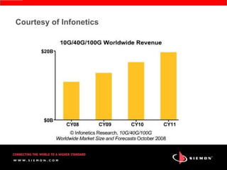 Courtesy of Infonetics
 