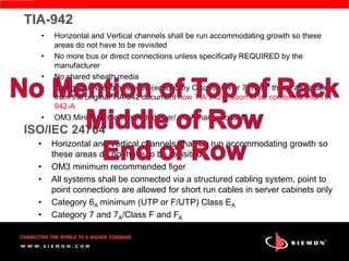 TIA-942
  •   Horizontal and Vertical channels shall be run accommodating growth so these
      areas do not have to be revisited
  •   No more bus or direct connections unless specifically REQUIRED by the
      manufacturer
  •   No shared sheath media
  •   Category 6A recommended (echoed by Cisco® 6A or 7) Note: this is an update
      from the original TIA-942 document now TIA 942-2 soon to be combined into TIA
      942-A
  •   OM3 Minimum recommended fiber/ may change to OM4
ISO/IEC 24764
  •   Horizontal and Vertical channels shall be run accommodating growth so
      these areas do not have to be revisited
  •   OM3 minimum recommended figer
  •   All systems shall be connected via a structured cabling system, point to
      point connections are allowed for short run cables in server cabinets only
  •   Category 6A minimum (UTP or F/UTP) Class EA
  •   Category 7 and 7A/Class F and FA
 