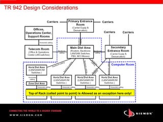 TR 942 Design Considerations




         Top of Rack (called point to point) is Allowed as an exception here only!
 