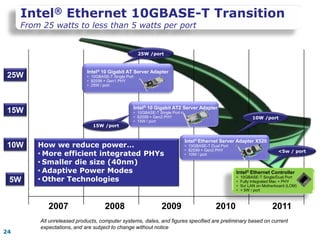 Intel® Ethernet 10GBASE-T Transition
     From 25 watts to less than 5 watts per port


                                                      25W /port



                            Intel® 10 Gigabit AT Server Adapter
 25W                        • 10GBASE-T Single Port
                            • 82598 + Gen1 PHY
                            • 25W / port




                                                  Intel® 10 Gigabit AT2 Server Adapter
 15W                                              • 10GBASE-T Single Port
                                                  • 82598 + Gen2 PHY                                          10W /port
                                                  • 15W / port
                              15W /port


                                                                            Intel® Ethernet Server Adapter X520
 10W     How we reduce power…                                               • 10GBASE-T Dual Port
                                                                            • 82599 + Gen2 PHY                            <5w / port
         • More efficient integrated PHYs                                   • 10W / port

         • Smaller die size (40nm)
         • Adaptive Power Modes                                                                     Intel® Ethernet Controller
 5W      • Other Technologies                                                                       •
                                                                                                    •
                                                                                                        10GBASE-T Single/Dual Port
                                                                                                        Fully Integrated Mac + PHY
                                                                                                    •   Svr LAN on Motherboard (LOM)
                                                                                                    •   < 5W / port



            2007                    2008                       2009                        2010                        2011
         All unreleased products, computer systems, dates, and figures specified are preliminary based on current
         expectations, and are subject to change without notice
24
 
