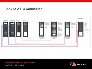 Any to All- 3 Connector

                                                                                                                                                                                                                                                                                                                                                                                                                                                                                                                                                                                                                                                                                                                                                                                                                                                                                                                                                                                                                                                                                                                                                                                                                                                                                                                                                                                                                                                                                                                                                                                                                                                                                                                                                                                                                                                                                                                                                                                                                                                                                                                                                                                                                                                                                                                                                                                                                                                                                                                                                                                                                                                                                                                                                   Central Patching Area


Primary Switch Cab (Typ)                                                                                                                                                                                                                                                                                                                                                                                                                                                                                                                                                                                                                                                                                                      Secondary Switch Cab (Typ)                                                                                                                                                                                                                                                                                                                                                                                                                                                                                                                                                                                                                                                                                                    Blade Server Cabinet (Typ)                                                                                                                                                        1RU Server Cabinet (Typ)
240C / 24 F                                                                                                                                                                                                                                                                                                                                                                                                                                                                                                                                                                                                                                                                                                                   240 C / 24 F                                                                                                                                                                                                                                                                                                                                                                                                                                                                                                                                                                                                                                                                                                                  48C / 24F                                                                                                                                                                         48C / 24 F

                                                                                                                                                                                                                                                                                                                                                                                                                                                                                                                                                                                                                                                                                                                                                                                                                                                                                                                                                                                                                                                                                                                                                                                                                                                                                                                                                                                                                                                                                                                                                                                                                                                                                                                                                                                                                                                                                                                                      SIEMON cabling SYSTEM                                                                                                                                                                                                                                                                                  SIEMON cabling SYSTEM                                                                                                                                                                                                                                                                                         SIEMON cabling SYSTEM                                                                                                                                                                                            SIEMON cabling SYSTEM




                                                                                                                                                                                                                                                                                                                                                                                                                                                                                                                                                                                                                                                                                                                                                                                                                                                                                                                                                                                                                                                                                                                                                                                                                                                                                                                                                                                                                                                                                                                                                                                                                                                                                                                                                                                                                           SIEMON
                                                                                                                                                                                                                                                                                                                                                                                                                                                                                                                                                                                                                                                                                                                                                                                                                                                                                                                                                                                                                                                                                                                                                                                                                                                                                                                                                                                                                                                                                                                                                                                                                                                                                                                                                                                                                                      1         2         3         4         5         6         7         8         9         10        11        12        13        14        15        16        17        18        19        20        21        22        23        24




                                                                                                                                                                                                                                                                                                                                                                                                                                                                                                                                                                                                                                                                                                                                                                                                                                                                                                                                                                                                                                                                                                                                                                                                                                                                                                                                                                                                                                                                                                                                                                                                                                                                                                                                                                                                                                                                                                                                                                                                                                                                                  MAXTM Series
                                                                                                                                                                                                                                                                                                                                                                                                                                                                                                                                                                                                                                                                                                                                                                                                                                                                                                                                                                                                                                                                                                                                                                                                                                                                                                                                                                                                                                                                                                                                                                                                                                                                                                                                                                                                                                                                                                                                                                                                                                                                                                     Primary Switch Patch         SIEMON
                                                                                                                                                                                                                                                                                                                                                                                                                                                                                                                                                                                                                                                                                                                                                                                                                                                                                                                                                                                                                                                                                                                                                                                                                                                                                                                                                                                                                                                                                                                                                                                                                                                                                                                                                                                                                                                                                                                                                                                                                                                                                                                                             1         2         3         4         5         6         7         8         9         10        11        12        13        14        15        16        17        18        19        20        21        22        23        24




                                                                                                                                                                                                                                                                                                                                                                                                                                                                                                                                                                                                                                                                                                                                                                                                                                                                                                                                                                                                                                                                                                                                                                                                                                                                                                                                                                                                                                                                                                                                                                                                                                                                                                                                                                                                                                                                                                                                                                                                                                                                                                                                                                                                                                                                                                                                                                                         MAXTM Series
                                                                                                                                                                                                                                                                                                                                                                                                                                                                                                                                                                                                                                                                                                                                                                                                                                                                                                                                                                                                                                                                                                                                                                                                                                                                                                                                                                                                                                                                                                                                                                                                                                                                                                                                                                                                                                                                                                                                                                                                                                                                                                                                                                                                                                                                                                                                                                                                            Server Cabinet Row 1                SIEMON
                                                                                                                                                                                                                                                                                                                                                                                                                                                                                                                                                                                                                                                                                                                                                                                                                                                                                                                                                                                                                                                                                                                                                                                                                                                                                                                                                                                                                                                                                                                                                                                                                                                                                                                                                                                                                                                                                                                                                                                                                                                                                                                                                                                                                                                                                                                                                                                                                                                           1         2         3         4         5         6         7         8         9         10        11        12        13        14        15        16        17        18        19        20        21        22        23        24




                                                                                                                                                                                                                                                                                                                                                                                                                                                                                                                                                                                                                                                                                                                                                                                                                                                                                                                                                                                                                                                                                                                                                                                                                                                                                                                                                                                                                                                                                                                                                                                                                                                                                                                                                                                                                                                                                                                                                                                                                                                                                                                                                                                                                                                                                                                                                                                                                                                                                                                                                                                                                                                                                                       MAXTM Series
                                                                                                                                                                                                                                                                                                                                                                                                                                                                                                                                                                                                                                                                                                                                                                                                                                                                                                                                                                                                                                                                                                                                                                                                                                                                                                                                                                                                                                                                                                                                                                                                                                                                                                                                                                                                                                                                                                                                                                                                                                                                                                                                                                                                                                                                                                                                                                                                                                                                                                                                                                                                                                                                                                                          Secondary Switch Patch        A   B   C   D   E      F               G        H       I       J       K       L




                                                                                                                                                                                                                                                                                                                        M E TS YS gni lbac N OM EI S                                                                                                                                                                                                                                                                                                                                                                                                                                                                                                                                                                                                                                                                                                  M E TS YS gni lbac N OM EI S                                                                                                                                                                                                                                                                                                                                                                                                                                                        M E TS YS gni lbac N OM EI S                                                                                                                                           M E TS YS gni lbac N OM EI S




                                                                                                                                                                                                                                                                                                                                                                                                                                                                                                                                                                                                                                                                                                                                                                                                                                                                                                                                                                                                                                                                                                                                                                                                                                                                                                                                                                                                                                                                                                                                                                                                                                                                                                                                                                                                                                                                                                                                                                                                                                                                                                     Panel 1
                                                                                                                                                                                                                                                                                                                                                                                                                                                                                                                                                                                                                                                                                                                                                                                                                                                                                                                                                                                                                                                                                                                                                                                                                                                                                                                                                                                                                                                                                                                                                                                                                                                                                                                                                                                                                                      25        26        27        28        29        30        31        32        33        34        35        36        37        38        39        40        41        42        43        44        45        46        47        48                                                               25        26        27        28        29        30        31        32        33        34        35        36        37        38        39        40        41        42        43        44        45        46        47        48                                                                      25        26        27        28        29        30        31        32        33        34        35        36        37        38        39        40        41        42        43        44        45        46        47        48




                                                                                                                                                                                                                                                                                                                                                                                                                                                                                                                                                                                                                                                                                                                                                                                                                                                                                                                                                                                                                                                                                                                                                                                                                                                                                                                                                                                                                                                                                                                                                                                                                                                                                                                                                                                                                                                                                                                                                                                                                                                                                                                                                                                                                                                                                                                                                                                                            Position 1                                                                                                                                                                                                                                                                                                    Panel 1
                                                                                                                                                                                                                                                                                                                                                                                                                                                                                                                                                                                                                                                                                                                                                                                                                                                                                                                                                                                                                                                                                                                                                                                                                                                                                                                                                                                                                                                                           A                                                                                                                                                   C                           A                                                                                                                                           C
                                                                                                                                                                                                                                                                                                                                                                                                                                                                                                                                                                                                                                                                                                                                                                                                                                                                                                                                                                                                                                                                                                                                                                                                                                                                                                                                                                                                                                                                                                                                                                                                                                                                                                                                                                                                                                                                                                                                                                                                                                                                                                                                                                                                                                                                                                                                                                                                                                                                                                                                                                                                                                                                                                                                                                                                                                            All Fiber
                                                                                                                                                                                                                                                                                                                                                                                                                                                                                                                                                                                                                                                                                                                                                                                                                                                                                                                                                                                                                                                                                                                                                                                                                                                                                                                                                                                                                                                                           B                                                                                                                                                   D                           B                                                                                                                                           D




                                                                                                                                                                                                                                                                                                                                                                                                                                                                                                                                                                                                                                                                                                                                                                                                                                                                                                                                                                                                                                                                                                                                                                                                                                                                                                                                                                                                                                                                                                                                                                                                                                                                                                                                                                                                                           SIEMON
                                                                                                                                                                                                                                                                                                                                                                                                                                                                                                                                                                                                                                                                                                                                                                                                                                                                                                                                                                                                                                                                                                                                                                                                                                                                                                                                                                                                                                                                                                                                                                                                                                                                                                                                                                                                                                      1         2         3         4         5         6         7         8         9         10        11        12        13        14        15        16        17        18        19        20        21        22        23        24




                                                                                                                                                                                                                                                                                                                                                                                                                                                                                                                                                                                                                                                                                                                                                                                                                                                                                                                                                                                                                                                                                                                                                                                                                                                                                                                                                                                                                                                                                                                                                                                                                                                                                                                                                                                                                                                                                                                                                                                                                                                                                  MAXTM Series
                                                                                                                                                                                                                                                                                                                                                                                                                                                                                                                                                                                                                                                                                                                                                                                                                                                                                                                                                                                                                                                                                                                                                                                                                                                                                                                                                                                                                                                                                                                                                                                                                                                                                                                                                                                                                                                                                                                                                                                                                                                                                                     Primary Switch Patch         SIEMON
                                                                                                                                                                                                                                                                                                                                                                                                                                                                                                                                                                                                                                                                                                                                                                                                                                                                                                                                                                                                                                                                                                                                                                                                                                                                                                                                                                                                                                                                                                                                                                                                                                                                                                                                                                                                                                                                                                                                                                                                                                                                                                                                             1         2         3         4         5         6         7         8         9         10        11        12        13        14        15        16        17        18        19        20        21        22        23        24




                                                                                                                                                                                                                                                                                                                                                                                                                                                                                                                                                                                                                                                                                                                                                                                                                                                                                                                                                                                                                                                                                                                                                                                                                                                                                                                                                                                                                                                                                                                                                                                                                                                                                                                                                                                                                                                                                                                                                                                                                                                                                                                                                                                                                                                                                                                                                                                         MAXTM Series
                                                                                                                                                                                                                                                                                                                                                                                                                                                                                                                                                                                                                                                                                                                                                                                                                                                                                                                                                                                                                                                                                                                                                                                                                                                                                                                                                                                                                                                                                                                                                                                                                                                                                                                                                                                                                                                                                                                                                                                                                                                                                                                                                                                                                                                                                                                                                                                                            Server Cabinet at Row 1             SIEMON
                                                                                                                                                                                                                                                                                                                                                                                                                                                                                                                                                                                                                                                                                                                                                                                                                                                                                                                                                                                                                                                                                                                                                                                                                                                                                                                                                                                                                                                                                                                                                                                                                                                                                                                                                                                                                                                                                                                                                                                                                                                                                                                                                                                                                                                                                                                                                                                                                                                           1         2         3         4         5         6         7         8         9         10        11        12        13        14        15        16        17        18        19        20        21        22        23        24




                                                                                                                                                                                                                                                                                                                                                                                                                                                                                                                                                                                                                                                                                                                                                                                                                                                                                                                                                                                                                                                                                                                                                                                                                                                                                                                                                                                                                                                                                                                                                                                                                                                                                                                                                                                                                                                                                                                                                                                                                                                                                                                                                                                                                                                                                                                                                                                                                                                                                                                                                                                                                                                                                                       MAXTM Series
                                                                                                                                                                                                                                                                                                                                                                                                                                                                                                                                                                                                                                                                                                                                                                                                                                                                                                                                                                                                                                                                                                                                                                                                                                                                                                                                                                                                                                                                                                                                                                                                                                                                                                                                                                                                                                                                                                                                                                                                                                                                                                                                                                                                                                                                                                                                                                                                                                                                                                                                                                                                                                                                                                                          Secondary Switch Patch        A   B   C   D   E     F               G     H       I       J       K       L
                                                                                                                                                                                                                                                                                                                                                                                                                                                                                                                                                                                                                                                                                                                                                                                                                                                                                                                                                                                                                                                                                                                                                                                                                                                                                                                                                                                                                                                                                                                                                                                                                                                                                                                                                                                                                                                                                                                                                                                                                                                                                                                                                                                                                                                                                                                                                                                                                                                                                                                                                                                                                                                                                                                                                                                                                                            Server Row 1
                                                                                                                                                                                                                                                                                                                                                                                                                                                                                                                                                                                                                                                                                                                                                                                                                                                                                                                                                                                                                                                                                                                                                                                                                                                                                                                                                                                                                                                                                                                                                                                                                                                                                                                                                                                                                                                                                                                                                                                                                                                                                                                                                                                                                                                                                                                                                                                                            Position 2
                                                                                                                                                                                                                                                                                                                                                                                                                                                                                                                                                                                                                                                                                                                                                                                                                                                                                                                                                                                                                                                                                                                                                                                                                                                                                                                                                                                                                                                                                                                                                                                                                                                                                                                                                                                                                                      25        26        27        28        29        30        31        32        33        34        35        36        37        38        39        40        41        42        43        44        45        46        47        48                                                               25        26        27        28        29        30        31        32        33        34        35        36        37        38        39        40        41        42        43        44        45        46        47        48                                                                      25        26        27        28        29        30        31        32        33        34        35        36        37        38        39        40        41        42        43        44        45        46        47        48




                                                                                                                                                                                                                                                                                                                                                                                                                                                                                                                                                                                                                                                                                                                                                                                                                                                                                                                                                                                                                                                                                                                                                                                                                                                                                                                                                                                                                                                                                                                                                                                                                                                               1    2    3    4    5    6    7    8    9    10    11   12           13   14     15    16       17   18   19   20   21   22   23   24
                                                                                                                                                                                                                                                                                                                                                                                                                                                                                                                                                                                                                                                                                                                                                                                                                                                                                                                                                                                                                                                                                                                                                                                                                                                                                                                                                                                                                                                                                                                                                                                                                                                                                                                                                                                                                                                                                                                                                                                                                                                                                                     Panel 2                                                                                                                                                                                                                                                                                                                                                                                                                                                                                                                                                                                                              Panel 2
                                                                                                                                                                                                                                                                                                                                                                                                                                                                                                                                                                                                                                                                                                                                                                                                                                                                                                                                                                                                                                                                                                                                                                                                                                                                                                                                                                                                                                                                                                                                                                                                                                                                                                                                                                                                                                                                                                                                                                                                                                                                                                                                                                                                                                                                                                                                                                                                                                                                                                                                                                                                                                                                                                                                                                                                                                            All Fiber
                                                                                                                                                                                                                                                                                                                                                                                                                                                                                                                                                                                                                                                                                                                                                                                                                                                                                                                                                                                                                                                                                                                                                                                                                                                                                                                                                                                                                                                                               1    2    3    4    5        6         7    8    9    10     11   12           13   14     15     16    17   18   19   20   21   22   23   24




                                                                                                                                                                                                                                                                                                                                                                                                                                                                                                                                                                                                                                                                                                                                                                                                                                                                                                                                                                                                                                                                                                                                                                                                                                                                                               Catalyst 6500                                                                                                               SERIES                                                                                                                                                                                              MAXTM Series
                                                                                                                                                                                                                                                                                                                                                                                                                                                                                                                                                                                                                                                                                                                                                                                                                                                                                                                                                                                                                                                                                                                                                                                                                                                                                                                                                                                                                                                                                                                                                                                                                                                  SIEMON
                                                                                                                                                                                                                                                                                                                                                                                                                                                                                                                                                                                                                                                                                                                                                                                                                                                                                                                                                                                                                                                                                                                                                                                                                                                                                                                                                                                                                                                                                                                                                                                                                                                                                                                                                                                                       MAXTM Series



                                                                                                                                                                                                                                                                                                                                                                                                                                                                                                                                                                 Catalyst 6500                                                                                                               SERIES
                                                                                                                                                                                                                                                                                                                                                                                                                                                                                                                                                                                                                                                                                                                                                                                                                                                                                                                                                                                                                                                                                                                                                                                                                                                                                                                                                                                                                                                                  SIEMON
                                                                                                                                                                                                                                                                                                                                                                                                                                                                                                                                                                                                                                                                                                                                                                                                                                                                                                                                                                                                                                                                                                                                                                                                                                                                                                                                                                                                                                                                               25   26   27   28   29       30        31   32   33   34     35   36           37   38     39     40    41   42   43   44   45   46   47   48
                                                                                                                                                                                                                                                                                                                                                                                                                                                                                                                                                                                                                                                                                                                                                                                                                                                                                                                                                                                                                                                                                                                                                                                                                                                                                                                                                                                                                                                                                                                                                                                                                                                               25   26   27   28   29   30   31   32   33   34    35   36           37   38     39    40       41   42   43   44   45   46   47   48




  WS-X6516A-GBIC
                                            1                                                                                           3                                                                             5                                                                                                  7                                                                                                     9                                                              11                                                                           13                                                        15
                                                                                                                                                                                                                                                                                                                                                                                                                                                                                                                                                                                                                                                                                                                                WS-X6516A-GBIC




                                                                                                                                                                                                                                                                                                                                                                                                                                                                                                                                                                                                                                                                                                                                                    STATUS
                                                                                                                                                                                                                                                                                                                                                                                                                                                                                                                                                                                                                                                                                                                                                                          1




                                                                                                                                                                                                                                                                                                                                                                                                                                                                                                                                                                                                                                                                                                                                                                          2
                                                                                                                                                                                                                                                                                                                                                                                                                                                                                                                                                                                                                                                                                                                                                                                                                                                                      3




                                                                                                                                                                                                                                                                                                                                                                                                                                                                                                                                                                                                                                                                                                                                                                                                                                                                      4
                                                                                                                                                                                                                                                                                                                                                                                                                                                                                                                                                                                                                                                                                                                                                                                                                                                                                                                                                    5




                                                                                                                                                                                                                                                                                                                                                                                                                                                                                                                                                                                                                                                                                                                                                                                                                                                                                                                                                    6
                                                                                                                                                                                                                                                                                                                                                                                                                                                                                                                                                                                                                                                                                                                                                                                                                                                                                                                                                                                                                                                       7




                                                                                                                                                                                                                                                                                                                                                                                                                                                                                                                                                                                                                                                                                                                                                                                                                                                                                                                                                                                                                                                       8
                                                                                                                                                                                                                                                                                                                                                                                                                                                                                                                                                                                                                                                                                                                                                                                                                                                                                                                                                                                                                                                                                                                                                             9




                                                                                                                                                                                                                                                                                                                                                                                                                                                                                                                                                                                                                                                                                                                                                                                                                                                                                                                                                                                                                                                                                                                                                            10
                                                                                                                                                                                                                                                                                                                                                                                                                                                                                                                                                                                                                                                                                                                                                                                                                                                                                                                                                                                                                                                                                                                                                                                                                            11




                                                                                                                                                                                                                                                                                                                                                                                                                                                                                                                                                                                                                                                                                                                                                                                                                                                                                                                                                                                                                                                                                                                                                                                                                            12
                                                                                                                                                                                                                                                                                                                                                                                                                                                                                                                                                                                                                                                                                                                                                                                                                                                                                                                                                                                                                                                                                                                                                                                                                                                                                                         13




                                                                                                                                                                                                                                                                                                                                                                                                                                                                                                                                                                                                                                                                                                                                                                                                                                                                                                                                                                                                                                                                                                                                                                                                                                                                                                         14
                                                                                                                                                                                                                                                                                                                                                                                                                                                                                                                                                                                                                                                                                                                                                                                                                                                                                                                                                                                                                                                                                                                                                                                                                                                                                                                                                                   15




                                                                                                                                                                                                                                                                                                                                                                                                                                                                                                                                                                                                                                                                                                                                                                                                                                                                                                                                                                                                                                                                                                                                                                                                                                                                                                                                                                   16
                                                                                                                                                                                                                                                                                                                                                                                                                                                                                                                                                                                                                                                                                                                                                                                                                                                                                                                                                                                                                                                                                                                                                                                                                                                                                                                                                                                                                                                                                                                                                                                                                                                                                                                                                                                                                           SIEMON
                                                                                                                                                                                                                                                                                                                                                                                                                                                                                                                                                                                                                                                                                                                                                                                                                                                                                                                                                                                                                                                                                                                                                                                                                                                                                                                                                                                                                                                                                                                                                                                                                                                                                                                                                                                                                                      1




                                                                                                                                                                                                                                                                                                                                                                                                                                                                                                                                                                                                                                                                                                                                                                                                                                                                                                                                                                                                                                                                                                                                                                                                                                                                                                                                                                                                                                                                                                                                                                                                                                                                                                                                                                                                                                      25
                                                                                                                                                                                                                                                                                                                                                                                                                                                                                                                                                                                                                                                                                                                                                                                                                                                                                                                                                                                                                                                                                                                                                                                                                                                                                                                                                                                                                                                                                                                                                                                                                                                                                                                                                                                                                                                2




                                                                                                                                                                                                                                                                                                                                                                                                                                                                                                                                                                                                                                                                                                                                                                                                                                                                                                                                                                                                                                                                                                                                                                                                                                                                                                                                                                                                                                                                                                                                                                                                                                                                                                                                                                                                                                                26
                                                                                                                                                                                                                                                                                                                                                                                                                                                                                                                                                                                                                                                                                                                                                                                                                                                                                                                                                                                                                                                                                                                                                                                                                                                                                                                                                                                                                                                                                                                                                                                                                                                                                                                                                                                                                                                          3




                                                                                                                                                                                                                                                                                                                                                                                                                                                                                                                                                                                                                                                                                                                                                                                                                                                                                                                                                                                                                                                                                                                                                                                                                                                                                                                                                                                                                                                                                                                                                                                                                                                                                                                                                                                                                                                          27
                                                                                                                                                                                                                                                                                                                                                                                                                                                                                                                                                                                                                                                                                                                                                                                                                                                                                                                                                                                                                                                                                                                                                                                                                                                                                                                                                                                                                                                                                                                                                                                                                                                                                                                                                                                                                                                                    4




                                                                                                                                                                                                                                                                                                                                                                                                                                                                                                                                                                                                                                                                                                                                                                                                                                                                                                                                                                                                                                                                                                                                                                                                                                                                                                                                                                                                                                                                                                                                                                                                                                                                                                                                                                                                                                                                    28
                                                                                                                                                                                                                                                                                                                                                                                                                                                                                                                                                                                                                                                                                                                                                                                                                                                                                                                                                                                                                                                                                                                                                                                                                                                                                                                                                                                                                                                                                                                                                                                                                                                                                                                                                                                                                                                                              5




                                                                                                                                                                                                                                                                                                                                                                                                                                                                                                                                                                                                                                                                                                                                                                                                                                                                                                                                                                                                                                                                                                                                                                                                                                                                                                                                                                                                                                                                                                                                                                                                                                                                                                                                                                                                                                                                              29
                                                                                                                                                                                                                                                                                                                                                                                                                                                                                                                                                                                                                                                                                                                                                                                                                                                                                                                                                                                                                                                                                                                                                                                                                                                                                                                                                                                                                                                                                                                                                                                                                                                                                                                                                                                                                                                                                        6




                                                                                                                                                                                                                                                                                                                                                                                                                                                                                                                                                                                                                                                                                                                                                                                                                                                                                                                                                                                                                                                                                                                                                                                                                                                                                                                                                                                                                                                                                                                                                                                                                                                                                                                                                                                                                                                                                        30
                                                                                                                                                                                                                                                                                                                                                                                                                                                                                                                                                                                                                                                                                                                                                                                                                                                                                                                                                                                                                                                                                                                                                                                                                                                                                                                                                                                                                                                                                                                                                                                                                                                                                                                                                                                                                                                                                                  7




                                                                                                                                                                                                                                                                                                                                                                                                                                                                                                                                                                                                                                                                                                                                                                                                                                                                                                                                                                                                                                                                                                                                                                                                                                                                                                                                                                                                                                                                                                                                                                                                                                                                                                                                                                                                                                                                                                  31
                                                                                                                                                                                                                                                                                                                                                                                                                                                                                                                                                                                                                                                                                                                                                                                                                                                                                                                                                                                                                                                                                                                                                                                                                                                                                                                                                                                                                                                                                                                                                                                                                                                                                                                                                                                                                                                                                                            8




                                                                                                                                                                                                                                                                                                                                                                                                                                                                                                                                                                                                                                                                                                                                                                                                                                                                                                                                                                                                                                                                                                                                                                                                                                                                                                                                                                                                                                                                                                                                                                                                                                                                                                                                                                                                                                                                                                            32
                                                                                                                                                                                                                                                                                                                                                                                                                                                                                                                                                                                                                                                                                                                                                                                                                                                                                                                                                                                                                                                                                                                                                                                                                                                                                                                                                                                                                                                                                                                                                                                                                                                                                                                                                                                                                                                                                                                      9




                                                                                                                                                                                                                                                                                                                                                                                                                                                                                                                                                                                                                                                                                                                                                                                                                                                                                                                                                                                                                                                                                                                                                                                                                                                                                                                                                                                                                                                                                                                                                                                                                                                                                                                                                                                                                                                                                                                      33
                                                                                                                                                                                                                                                                                                                                                                                                                                                                                                                                                                                                                                                                                                                                                                                                                                                                                                                                                                                                                                                                                                                                                                                                                                                                                                                                                                                                                                                                                                                                                                                                                                                                                                                                                                                                                                                                                                                                10




                                                                                                                                                                                                                                                                                                                                                                                                                                                                                                                                                                                                                                                                                                                                                                                                                                                                                                                                                                                                                                                                                                                                                                                                                                                                                                                                                                                                                                                                                                                                                                                                                                                                                                                                                                                                                                                                                                                                34
                                                                                                                                                                                                                                                                                                                                                                                                                                                                                                                                                                                                                                                                                                                                                                                                                                                                                                                                                                                                                                                                                                                                                                                                                                                                                                                                                                                                                                                                                                                                                                                                                                                                                                                                                                                                                                                                                                                                          11




                                                                                                                                                                                                                                                                                                                                                                                                                                                                                                                                                                                                                                                                                                                                                                                                                                                                                                                                                                                                                                                                                                                                                                                                                                                                                                                                                                                                                                                                                                                                                                                                                                                                                                                                                                                                                                                                                                                                          35
                                                                                                                                                                                                                                                                                                                                                                                                                                                                                                                                                                                                                                                                                                                                                                                                                                                                                                                                                                                                                                                                                                                                                                                                                                                                                                                                                                                                                                                                                                                                                                                                                                                                                                                                                                                                                                                                                                                                                    12




                                                                                                                                                                                                                                                                                                                                                                                                                                                                                                                                                                                                                                                                                                                                                                                                                                                                                                                                                                                                                                                                                                                                                                                                                                                                                                                                                                                                                                                                                                                                                                                                                                                                                                                                                                                                                                                                                                                                                    36
                                                                                                                                                                                                                                                                                                                                                                                                                                                                                                                                                                                                                                                                                                                                                                                                                                                                                                                                                                                                                                                                                                                                                                                                                                                                                                                                                                                                                                                                                                                                                                                                                                                                                                                                                                                                                                                                                                                                                              13




                                                                                                                                                                                                                                                                                                                                                                                                                                                                                                                                                                                                                                                                                                                                                                                                                                                                                                                                                                                                                                                                                                                                                                                                                                                                                                                                                                                                                                                                                                                                                                                                                                                                                                                                                                                                                                                                                                                                                              37
                                                                                                                                                                                                                                                                                                                                                                                                                                                                                                                                                                                                                                                                                                                                                                                                                                                                                                                                                                                                                                                                                                                                                                                                                                                                                                                                                                                                                                                                                                                                                                                                                                                                                                                                                                                                                                                                                                                                                                        14




                                                                                                                                                                                                                                                                                                                                                                                                                                                                                                                                                                                                                                                                                                                                                                                                                                                                                                                                                                                                                                                                                                                                                                                                                                                                                                                                                                                                                                                                                                                                                                                                                                                                                                                                                                                                                                                                                                                                                                        38
                                                                                                                                                                                                                                                                                                                                                                                                                                                                                                                                                                                                                                                                                                                                                                                                                                                                                                                                                                                                                                                                                                                                                                                                                                                                                                                                                                                                                                                                                                                                                                                                                                                                                                                                                                                                                                                                                                                                                                                  15




                                                                                                                                                                                                                                                                                                                                                                                                                                                                                                                                                                                                                                                                                                                                                                                                                                                                                                                                                                                                                                                                                                                                                                                                                                                                                                                                                                                                                                                                                                                                                                                                                                                                                                                                                                                                                                                                                                                                                                                  39
                                                                                                                                                                                                                                                                                                                                                                                                                                                                                                                                                                                                                                                                                                                                                                                                                                                                                                                                                                                                                                                                                                                                                                                                                                                                                                                                                                                                                                                                                                                                                                                                                                                                                                                                                                                                                                                                                                                                                                                            16




                                                                                                                                                                                                                                                                                                                                                                                                                                                                                                                                                                                                                                                                                                                                                                                                                                                                                                                                                                                                                                                                                                                                                                                                                                                                                                                                                                                                                                                                                                                                                                                                                                                                                                                                                                                                                                                                                                                                                                                            40
                                                                                                                                                                                                                                                                                                                                                                                                                                                                                                                                                                                                                                                                                                                                                                                                                                                                                                                                                                                                                                                                                                                                                                                                                                                                                                                                                                                                                                                                                                                                                                                                                                                                                                                                                                                                                                                                                                                                                                                                      17




                                                                                                                                                                                                                                                                                                                                                                                                                                                                                                                                                                                                                                                                                                                                                                                                                                                                                                                                                                                                                                                                                                                                                                                                                                                                                                                                                                                                                                                                                                                                                                                                                                                                                                                                                                                                                                                                                                                                                                                                      41
                                                                                                                                                                                                                                                                                                                                                                                                                                                                                                                                                                                                                                                                                                                                                                                                                                                                                                                                                                                                                                                                                                                                                                                                                                                                                                                                                                                                                                                                                                                                                                                                                                                                                                                                                                                                                                                                                                                                                                                                                18




                                                                                                                                                                                                                                                                                                                                                                                                                                                                                                                                                                                                                                                                                                                                                                                                                                                                                                                                                                                                                                                                                                                                                                                                                                                                                                                                                                                                                                                                                                                                                                                                                                                                                                                                                                                                                                                                                                                                                                                                                42
                                                                                                                                                                                                                                                                                                                                                                                                                                                                                                                                                                                                                                                                                                                                                                                                                                                                                                                                                                                                                                                                                                                                                                                                                                                                                                                                                                                                                                                                                                                                                                                                                                                                                                                                                                                                                                                                                                                                                                                                                          19




                                                                                                                                                                                                                                                                                                                                                                                                                                                                                                                                                                                                                                                                                                                                                                                                                                                                                                                                                                                                                                                                                                                                                                                                                                                                                                                                                                                                                                                                                                                                                                                                                                                                                                                                                                                                                                                                                                                                                                                                                          43
                                                                                                                                                                                                                                                                                                                                                                                                                                                                                                                                                                                                                                                                                                                                                                                                                                                                                                                                                                                                                                                                                                                                                                                                                                                                                                                                                                                                                                                                                                                                                                                                                                                                                                                                                                                                                                                                                                                                                                                                                                    20




                                                                                                                                                                                                                                                                                                                                                                                                                                                                                                                                                                                                                                                                                                                                                                                                                                                                                                                                                                                                                                                                                                                                                                                                                                                                                                                                                                                                                                                                                                                                                                                                                                                                                                                                                                                                                                                                                                                                                                                                                                    44
                                                                                                                                                                                                                                                                                                                                                                                                                                                                                                                                                                                                                                                                                                                                                                                                                                                                                                                                                                                                                                                                                                                                                                                                                                                                                                                                                                                                                                                                                                                                                                                                                                                                                                                                                                                                                                                                                                                                                                                                                                              21




                                                                                                                                                                                                                                                                                                                                                                                                                                                                                                                                                                                                                                                                                                                                                                                                                                                                                                                                                                                                                                                                                                                                                                                                                                                                                                                                                                                                                                                                                                                                                                                                                                                                                                                                                                                                                                                                                                                                                                                                                                              45
                                                                                                                                                                                                                                                                                                                                                                                                                                                                                                                                                                                                                                                                                                                                                                                                                                                                                                                                                                                                                                                                                                                                                                                                                                                                                                                                                                                                                                                                                                                                                                                                                                                                                                                                                                                                                                                                                                                                                                                                                                                        22




                                                                                                                                                                                                                                                                                                                                                                                                                                                                                                                                                                                                                                                                                                                                                                                                                                                                                                                                                                                                                                                                                                                                                                                                                                                                                                                                                                                                                                                                                                                                                                                                                                                                                                                                                                                                                                                                                                                                                                                                                                                        46
                                                                                                                                                                                                                                                                                                                                                                                                                                                                                                                                                                                                                                                                                                                                                                                                                                                                                                                                                                                                                                                                                                                                                                                                                                                                                                                                                                                                                                                                                                                                                                                                                                                                                                                                                                                                                                                                                                                                                                                                                                                                  23




                                                                                                                                                                                                                                                                                                                                                                                                                                                                                                                                                                                                                                                                                                                                                                                                                                                                                                                                                                                                                                                                                                                                                                                                                                                                                                                                                                                                                                                                                                                                                                                                                                                                                                                                                                                                                                                                                                                                                                                                                                                                  47
                                                                                                                                                                                                                                                                                                                                                                                                                                                                                                                                                                                                                                                                                                                                                                                                                                                                                                                                                                                                                                                                                                                                                                                                                                                                                                                                                                                                                                                                                                                                                                                                                                                                                                                                                                                                                                                                                                                                                                                                                                                                            24




                                                                                                                                                                                                                                                                                                                                                                                                                                                                                                                                                                                                                                                                                                                                                                                                                                                                                                                                                                                                                                                                                                                                                                                                                                                                                                                                                                                                                                                                                                                                                                                                                                                                                                                                                                                                                                                                                                                                                                                                                                                                            48
                                                                                                                                                                                                                                                                                                                                                                                                                                                                                                                                                                                                                                                                                                                                                                                                                                                                                                                                                                                                                                                                                                                                                                                                                                                                                                                                                                                                                                                                                                                                                                                                                                                                                                                                                                                                                                                                                                                                                                                                                                                                                  MAXTM Series
                                                                                                                                                                                                                                                                                                                                                                                                                                                                                                                                                                                                                                                                                                                                                                                                                                                                                                                                                                                                                                                                                                                                                                                                                                                                                                                                                                                                                                                                                                                                                                                                                                                                                                                                                                                                                                                                                                                                                                                                                                                                                                     Primary Switch Patch         SIEMON
                                                                                                                                                                                                                                                                                                                                                                                                                                                                                                                                                                                                                                                                                                                                                                                                                                                                                                                                                                                                                                                                                                                                                                                                                                                                                                                                                                                                                                                                                                                                                                                                                                                                                                                                                                                                                                                                                                                                                                                                                                                                                                                                             1




                                                                                                                                                                                                                                                                                                                                                                                                                                                                                                                                                                                                                                                                                                                                                                                                                                                                                                                                                                                                                                                                                                                                                                                                                                                                                                                                                                                                                                                                                                                                                                                                                                                                                                                                                                                                                                                                                                                                                                                                                                                                                                                                             25
                                                                                                                                                                                                                                                                                                                                                                                                                                                                                                                                                                                                                                                                                                                                                                                                                                                                                                                                                                                                                                                                                                                                                                                                                                                                                                                                                                                                                                                                                                                                                                                                                                                                                                                                                                                                                                                                                                                                                                                                                                                                                                                                                       2




                                                                                                                                                                                                                                                                                                                                                                                                                                                                                                                                                                                                                                                                                                                                                                                                                                                                                                                                                                                                                                                                                                                                                                                                                                                                                                                                                                                                                                                                                                                                                                                                                                                                                                                                                                                                                                                                                                                                                                                                                                                                                                                                                       26
                                                                                                                                                                                                                                                                                                                                                                                                                                                                                                                                                                                                                                                                                                                                                                                                                                                                                                                                                                                                                                                                                                                                                                                                                                                                                                                                                                                                                                                                                                                                                                                                                                                                                                                                                                                                                                                                                                                                                                                                                                                                                                                                                                 3




                                                                                                                                                                                                                                                                                                                                                                                                                                                                                                                                                                                                                                                                                                                                                                                                                                                                                                                                                                                                                                                                                                                                                                                                                                                                                                                                                                                                                                                                                                                                                                                                                                                                                                                                                                                                                                                                                                                                                                                                                                                                                                                                                                 27
                                                                                                                                                                                                                                                                                                                                                                                                                                                                                                                                                                                                                                                                                                                                                                                                                                                                                                                                                                                                                                                                                                                                                                                                                                                                                                                                                                                                                                                                                                                                                                                                                                                                                                                                                                                                                                                                                                                                                                                                                                                                                                                                                                           4




                                                                                                                                                                                                                                                                                                                                                                                                                                                                                                                                                                                                                                                                                                                                                                                                                                                                                                                                                                                                                                                                                                                                                                                                                                                                                                                                                                                                                                                                                                                                                                                                                                                                                                                                                                                                                                                                                                                                                                                                                                                                                                                                                                           28
                                                                                                                                                                                                                                                                                                                                                                                                                                                                                                                                                                                                                                                                                                                                                                                                                                                                                                                                                                                                                                                                                                                                                                                                                                                                                                                                                                                                                                                                                                                                                                                                                                                                                                                                                                                                                                                                                                                                                                                                                                                                                                                                                                                     5




                                                                                                                                                                                                                                                                                                                                                                                                                                                                                                                                                                                                                                                                                                                                                                                                                                                                                                                                                                                                                                                                                                                                                                                                                                                                                                                                                                                                                                                                                                                                                                                                                                                                                                                                                                                                                                                                                                                                                                                                                                                                                                                                                                                     29
                                                                                                                                                                                                                                                                                                                                                                                                                                                                                                                                                                                                                                                                                                                                                                                                                                                                                                                                                                                                                                                                                                                                                                                                                                                                                                                                                                                                                                                                                                                                                                                                                                                                                                                                                                                                                                                                                                                                                                                                                                                                                                                                                                                               6




                                                                                                                                                                                                                                                                                                                                                                                                                                                                                                                                                                                                                                                                                                                                                                                                                                                                                                                                                                                                                                                                                                                                                                                                                                                                                                                                                                                                                                                                                                                                                                                                                                                                                                                                                                                                                                                                                                                                                                                                                                                                                                                                                                                               30
                                                                                                                                                                                                                                                                                                                                                                                                                                                                                                                                                                                                                                                                                                                                                                                                                                                                                                                                                                                                                                                                                                                                                                                                                                                                                                                                                                                                                                                                                                                                                                                                                                                                                                                                                                                                                                                                                                                                                                                                                                                                                                                                                                                                         7




                                                                                                                                                                                                                                                                                                                                                                                                                                                                                                                                                                                                                                                                                                                                                                                                                                                                                                                                                                                                                                                                                                                                                                                                                                                                                                                                                                                                                                                                                                                                                                                                                                                                                                                                                                                                                                                                                                                                                                                                                                                                                                                                                                                                         31
                                                                                                                                                                                                                                                                                                                                                                                                                                                                                                                                                                                                                                                                                                                                                                                                                                                                                                                                                                                                                                                                                                                                                                                                                                                                                                                                                                                                                                                                                                                                                                                                                                                                                                                                                                                                                                                                                                                                                                                                                                                                                                                                                                                                                   8




                                                                                                                                                                                                                                                                                                                                                                                                                                                                                                                                                                                                                                                                                                                                                                                                                                                                                                                                                                                                                                                                                                                                                                                                                                                                                                                                                                                                                                                                                                                                                                                                                                                                                                                                                                                                                                                                                                                                                                                                                                                                                                                                                                                                                   32
                                                                                                                                                                                                                                                                                                                                                                                                                                                                                                                                                                                                                                                                                                                                                                                                                                                                                                                                                                                                                                                                                                                                                                                                                                                                                                                                                                                                                                                                                                                                                                                                                                                                                                                                                                                                                                                                                                                                                                                                                                                                                                                                                                                                                             9




                                                                                                                                                                                                                                                                                                                                                                                                                                                                                                                                                                                                                                                                                                                                                                                                                                                                                                                                                                                                                                                                                                                                                                                                                                                                                                                                                                                                                                                                                                                                                                                                                                                                                                                                                                                                                                                                                                                                                                                                                                                                                                                                                                                                                             33
                                                                                                                                                                                                                                                                                                                                                                                                                                                                                                                                                                                                                                                                                                                                                                                                                                                                                                                                                                                                                                                                                                                                                                                                                                                                                                                                                                                                                                                                                                                                                                                                                                                                                                                                                                                                                                                                                                                                                                                                                                                                                                                                                                                                                                       10




                                                                                                                                                                                                                                                                                                                                                                                                                                                                                                                                                                                                                                                                                                                                                                                                                                                                                                                                                                                                                                                                                                                                                                                                                                                                                                                                                                                                                                                                                                                                                                                                                                                                                                                                                                                                                                                                                                                                                                                                                                                                                                                                                                                                                                       34
                                                                                                                                                                                                                                                                                                                                                                                                                                                                                                                                                                                                                                                                                                                                                                                                                                                                                                                                                                                                                                                                                                                                                                                                                                                                                                                                                                                                                                                                                                                                                                                                                                                                                                                                                                                                                                                                                                                                                                                                                                                                                                                                                                                                                                                 11




                                                                                                                                                                                                                                                                                                                                                                                                                                                                                                                                                                                                                                                                                                                                                                                                                                                                                                                                                                                                                                                                                                                                                                                                                                                                                                                                                                                                                                                                                                                                                                                                                                                                                                                                                                                                                                                                                                                                                                                                                                                                                                                                                                                                                                                 35
                                                                                                                                                                                                                                                                                                                                                                                                                                                                                                                                                                                                                                                                                                                                                                                                                                                                                                                                                                                                                                                                                                                                                                                                                                                                                                                                                                                                                                                                                                                                                                                                                                                                                                                                                                                                                                                                                                                                                                                                                                                                                                                                                                                                                                                           12




                                                                                                                                                                                                                                                                                                                                                                                                                                                                                                                                                                                                                                                                                                                                                                                                                                                                                                                                                                                                                                                                                                                                                                                                                                                                                                                                                                                                                                                                                                                                                                                                                                                                                                                                                                                                                                                                                                                                                                                                                                                                                                                                                                                                                                                           36
                                                                                                                                                                                                                                                                                                                                                                                                                                                                                                                                                                                                                                                                                                                                                                                                                                                                                                                                                                                                                                                                                                                                                                                                                                                                                                                                                                                                                                                                                                                                                                                                                                                                                                                                                                                                                                                                                                                                                                                                                                                                                                                                                                                                                                                                     13




                                                                                                                                                                                                                                                                                                                                                                                                                                                                                                                                                                                                                                                                                                                                                                                                                                                                                                                                                                                                                                                                                                                                                                                                                                                                                                                                                                                                                                                                                                                                                                                                                                                                                                                                                                                                                                                                                                                                                                                                                                                                                                                                                                                                                                                                     37
                                                                                                                                                                                                                                                                                                                                                                                                                                                                                                                                                                                                                                                                                                                                                                                                                                                                                                                                                                                                                                                                                                                                                                                                                                                                                                                                                                                                                                                                                                                                                                                                                                                                                                                                                                                                                                                                                                                                                                                                                                                                                                                                                                                                                                                                               14




                                                                                                                                                                                                                                                                                                                                                                                                                                                                                                                                                                                                                                                                                                                                                                                                                                                                                                                                                                                                                                                                                                                                                                                                                                                                                                                                                                                                                                                                                                                                                                                                                                                                                                                                                                                                                                                                                                                                                                                                                                                                                                                                                                                                                                                                               38
                                                                                                                                                                                                                                                                                                                                                                                                                                                                                                                                                                                                                                                                                                                                                                                                                                                                                                                                                                                                                                                                                                                                                                                                                                                                                                                                                                                                                                                                                                                                                                                                                                                                                                                                                                                                                                                                                                                                                                                                                                                                                                                                                                                                                                                                                         15




                                                                                                                                                                                                                                                                                                                                                                                                                                                                                                                                                                                                                                                                                                                                                                                                                                                                                                                                                                                                                                                                                                                                                                                                                                                                                                                                                                                                                                                                                                                                                                                                                                                                                                                                                                                                                                                                                                                                                                                                                                                                                                                                                                                                                                                                                         39
                                                                                                                                                                                                                                                                                                                                                                                                                                                                                                                                                                                                                                                                                                                                                                                                                                                                                                                                                                                                                                                                                                                                                                                                                                                                                                                                                                                                                                                                                                                                                                                                                                                                                                                                                                                                                                                                                                                                                                                                                                                                                                                                                                                                                                                                                                   16




                                                                                                                                                                                                                                                                                                                                                                                                                                                                                                                                                                                                                                                                                                                                                                                                                                                                                                                                                                                                                                                                                                                                                                                                                                                                                                                                                                                                                                                                                                                                                                                                                                                                                                                                                                                                                                                                                                                                                                                                                                                                                                                                                                                                                                                                                                   40
                                                                                                                                                                                                                                                                                                                                                                                                                                                                                                                                                                                                                                                                                                                                                                                                                                                                                                                                                                                                                                                                                                                                                                                                                                                                                                                                                                                                                                                                                                                                                                                                                                                                                                                                                                                                                                                                                                                                                                                                                                                                                                                                                                                                                                                                                                             17




                                                                                                                                                                                                                                                                                                                                                                                                                                                                                                                                                                                                                                                                                                                                                                                                                                                                                                                                                                                                                                                                                                                                                                                                                                                                                                                                                                                                                                                                                                                                                                                                                                                                                                                                                                                                                                                                                                                                                                                                                                                                                                                                                                                                                                                                                                             41
                                                                                                                                                                                                                                                                                                                                                                                                                                                                                                                                                                                                                                                                                                                                                                                                                                                                                                                                                                                                                                                                                                                                                                                                                                                                                                                                                                                                                                                                                                                                                                                                                                                                                                                                                                                                                                                                                                                                                                                                                                                                                                                                                                                                                                                                                                                       18




                                                                                                                                                                                                                                                                                                                                                                                                                                                                                                                                                                                                                                                                                                                                                                                                                                                                                                                                                                                                                                                                                                                                                                                                                                                                                                                                                                                                                                                                                                                                                                                                                                                                                                                                                                                                                                                                                                                                                                                                                                                                                                                                                                                                                                                                                                                       42
                                                                                                                                                                                                                                                                                                                                                                                                                                                                                                                                                                                                                                                                                                                                                                                                                                                                                                                                                                                                                                                                                                                                                                                                                                                                                                                                                                                                                                                                                                                                                                                                                                                                                                                                                                                                                                                                                                                                                                                                                                                                                                                                                                                                                                                                                                                                 19




                                                                                                                                                                                                                                                                                                                                                                                                                                                                                                                                                                                                                                                                                                                                                                                                                                                                                                                                                                                                                                                                                                                                                                                                                                                                                                                                                                                                                                                                                                                                                                                                                                                                                                                                                                                                                                                                                                                                                                                                                                                                                                                                                                                                                                                                                                                                 43
                                                                                                                                                                                                                                                                                                                                                                                                                                                                                                                                                                                                                                                                                                                                                                                                                                                                                                                                                                                                                                                                                                                                                                                                                                                                                                                                                                                                                                                                                                                                                                                                                                                                                                                                                                                                                                                                                                                                                                                                                                                                                                                                                                                                                                                                                                                                           20




                                                                                                                                                                                                                                                                                                                                                                                                                                                                                                                                                                                                                                                                                                                                                                                                                                                                                                                                                                                                                                                                                                                                                                                                                                                                                                                                                                                                                                                                                                                                                                                                                                                                                                                                                                                                                                                                                                                                                                                                                                                                                                                                                                                                                                                                                                                                           44
                                                                                                                                                                                                                                                                                                                                                                                                                                                                                                                                                                                                                                                                                                                                                                                                                                                                                                                                                                                                                                                                                                                                                                                                                                                                                                                                                                                                                                                                                                                                                                                                                                                                                                                                                                                                                                                                                                                                                                                                                                                                                                                                                                                                                                                                                                                                                     21




                                                                                                                                                                                                                                                                                                                                                                                                                                                                                                                                                                                                                                                                                                                                                                                                                                                                                                                                                                                                                                                                                                                                                                                                                                                                                                                                                                                                                                                                                                                                                                                                                                                                                                                                                                                                                                                                                                                                                                                                                                                                                                                                                                                                                                                                                                                                                     45
                                                                                                                                                                                                                                                                                                                                                                                                                                                                                                                                                                                                                                                                                                                                                                                                                                                                                                                                                                                                                                                                                                                                                                                                                                                                                                                                                                                                                                                                                                                                                                                                                                                                                                                                                                                                                                                                                                                                                                                                                                                                                                                                                                                                                                                                                                                                                               22




                                                                                                                                                                                                                                                                                                                                                                                                                                                                                                                                                                                                                                                                                                                                                                                                                                                                                                                                                                                                                                                                                                                                                                                                                                                                                                                                                                                                                                                                                                                                                                                                                                                                                                                                                                                                                                                                                                                                                                                                                                                                                                                                                                                                                                                                                                                                                               46
                                                                                                                                                                                                                                                                                                                                                                                                                                                                                                                                                                                                                                                                                                                                                                                                                                                                                                                                                                                                                                                                                                                                                                                                                                                                                                                                                                                                                                                                                                                                                                                                                                                                                                                                                                                                                                                                                                                                                                                                                                                                                                                                                                                                                                                                                                                                                                         23




                                                                                                                                                                                                                                                                                                                                                                                                                                                                                                                                                                                                                                                                                                                                                                                                                                                                                                                                                                                                                                                                                                                                                                                                                                                                                                                                                                                                                                                                                                                                                                                                                                                                                                                                                                                                                                                                                                                                                                                                                                                                                                                                                                                                                                                                                                                                                                         47
                                                                                                                                                                                                                                                                                                                                                                                                                                                                                                                                                                                                                                                                                                                                                                                                                                                                                                                                                                                                                                                                                                                                                                                                                                                                                                                                                                                                                                                                                                                                                                                                                                                                                                                                                                                                                                                                                                                                                                                                                                                                                                                                                                                                                                                                                                                                                                                   24




                                                                                                                                                                                                                                                                                                                                                                                                                                                                                                                                                                                                                                                                                                                                                                                                                                                                                                                                                                                                                                                                                                                                                                                                                                                                                                                                                                                                                                                                                                                                                                                                                                                                                                                                                                                                                                                                                                                                                                                                                                                                                                                                                                                                                                                                                                                                                                                   48
                                                                                                                                                                                                                                                                                                                                                                                                                                                                                                                                                                                                                                                                                                                                                                                                                                                                                                                                                                                                                                                                                                                                                                                                                                                                                                                                                                                                                                                                                                                                                                                                                                                                                                                                                                                                                                                                                                                                                                                                                                                                                                                                                                                                                                                                                                                                                                                         MAXTM Series
                                                                                                                                                                                                                                                                                                                                                                                                                                                                                                                                                                                                                                                                                                                                                                                                                                                                                                                                                                                                                                                                                                                                                                                                                                                                                                                                                                                                                                                                                                                                                                                                                                                                                                                                                                                                                                                                                                                                                                                                                                                                                                                                                                                                                                                                                                                                                                                                            Server Cabinet at Row 1             SIEMON
                                                                                                                                                                                                                                                                                                                                                                                                                                                                                                                                                                                                                                                                                                                                                                                                                                                                                                                                                                                                                                                                                                                                                                                                                                                                                                                                                                                                                                                                                                                                                                                                                                                                                                                                                                                                                                                                                                                                                                                                                                                                                                                                                                                                                                                                                                                                                                                                                                                           1




                                                                                                                                                                                                                                                                                                                                                                                                                                                                                                                                                                                                                                                                                                                                                                                                                                                                                                                                                                                                                                                                                                                                                                                                                                                                                                                                                                                                                                                                                                                                                                                                                                                                                                                                                                                                                                                                                                                                                                                                                                                                                                                                                                                                                                                                                                                                                                                                                                                           25
                                                                                                                                                                                                                                                                                                                                                                                                                                                                                                                                                                                                                                                                                                                                                                                                                                                                                                                                                                                                                                                                                                                                                                                                                                                                                                                                                                                                                                                                                                                                                                                                                                                                                                                                                                                                                                                                                                                                                                                                                                                                                                                                                                                                                                                                                                                                                                                                                                                                     2




                                                                                                                                                                                                                                                                                                                                                                                                                                                                                                                                                                                                                                                                                                                                                                                                                                                                                                                                                                                                                                                                                                                                                                                                                                                                                                                                                                                                                                                                                                                                                                                                                                                                                                                                                                                                                                                                                                                                                                                                                                                                                                                                                                                                                                                                                                                                                                                                                                                                     26
                                                                                                                                                                                                                                                                                                                                                                                                                                                                                                                                                                                                                                                                                                                                                                                                                                                                                                                                                                                                                                                                                                                                                                                                                                                                                                                                                                                                                                                                                                                                                                                                                                                                                                                                                                                                                                                                                                                                                                                                                                                                                                                                                                                                                                                                                                                                                                                                                                                                               3




                                                                                                                                                                                                                                                                                                                                                                                                                                                                                                                                                                                                                                                                                                                                                                                                                                                                                                                                                                                                                                                                                                                                                                                                                                                                                                                                                                                                                                                                                                                                                                                                                                                                                                                                                                                                                                                                                                                                                                                                                                                                                                                                                                                                                                                                                                                                                                                                                                                                               27
                                                                                                                                                                                                                                                                                                                                                                                                                                                                                                                                                                                                                                                                                                                                                                                                                                                                                                                                                                                                                                                                                                                                                                                                                                                                                                                                                                                                                                                                                                                                                                                                                                                                                                                                                                                                                                                                                                                                                                                                                                                                                                                                                                                                                                                                                                                                                                                                                                                                                         4




                                                                                                                                                                                                                                                                                                                                                                                                                                                                                                                                                                                                                                                                                                                                                                                                                                                                                                                                                                                                                                                                                                                                                                                                                                                                                                                                                                                                                                                                                                                                                                                                                                                                                                                                                                                                                                                                                                                                                                                                                                                                                                                                                                                                                                                                                                                                                                                                                                                                                         28
                                                                                                                                                                                                                                                                                                                                                                                                                                                                                                                                                                                                                                                                                                                                                                                                                                                                                                                                                                                                                                                                                                                                                                                                                                                                                                                                                                                                                                                                                                                                                                                                                                                                                                                                                                                                                                                                                                                                                                                                                                                                                                                                                                                                                                                                                                                                                                                                                                                                                                   5




                                                                                                                                                                                                                                                                                                                                                                                                                                                                                                                                                                                                                                                                                                                                                                                                                                                                                                                                                                                                                                                                                                                                                                                                                                                                                                                                                                                                                                                                                                                                                                                                                                                                                                                                                                                                                                                                                                                                                                                                                                                                                                                                                                                                                                                                                                                                                                                                                                                                                                   29
                                                                                                                                                                                                                                                                                                                                                                                                                                                                                                                                                                                                                                                                                                                                                                                                                                                                                                                                                                                                                                                                                                                                                                                                                                                                                                                                                                                                                                                                                                                                                                                                                                                                                                                                                                                                                                                                                                                                                                                                                                                                                                                                                                                                                                                                                                                                                                                                                                                                                                             6




                                                                                                                                                                                                                                                                                                                                                                                                                                                                                                                                                                                                                                                                                                                                                                                                                                                                                                                                                                                                                                                                                                                                                                                                                                                                                                                                                                                                                                                                                                                                                                                                                                                                                                                                                                                                                                                                                                                                                                                                                                                                                                                                                                                                                                                                                                                                                                                                                                                                                                             30
                                                                                                                                                                                                                                                                                                                                                                                                                                                                                                                                                                                                                                                                                                                                                                                                                                                                                                                                                                                                                                                                                                                                                                                                                                                                                                                                                                                                                                                                                                                                                                                                                                                                                                                                                                                                                                                                                                                                                                                                                                                                                                                                                                                                                                                                                                                                                                                                                                                                                                                       7




                                                                                                                                                                                                                                                                                                                                                                                                                                                                                                                                                                                                                                                                                                                                                                                                                                                                                                                                                                                                                                                                                                                                                                                                                                                                                                                                                                                                                                                                                                                                                                                                                                                                                                                                                                                                                                                                                                                                                                                                                                                                                                                                                                                                                                                                                                                                                                                                                                                                                                                       31
                                                                                                                                                                                                                                                                                                                                                                                                                                                                                                                                                                                                                                                                                                                                                                                                                                                                                                                                                                                                                                                                                                                                                                                                                                                                                                                                                                                                                                                                                                                                                                                                                                                                                                                                                                                                                                                                                                                                                                                                                                                                                                                                                                                                                                                                                                                                                                                                                                                                                                                                 8




                                                                                                                                                                                                                                                                                                                                                                                                                                                                                                                                                                                                                                                                                                                                                                                                                                                                                                                                                                                                                                                                                                                                                                                                                                                                                                                                                                                                                                                                                                                                                                                                                                                                                                                                                                                                                                                                                                                                                                                                                                                                                                                                                                                                                                                                                                                                                                                                                                                                                                                                 32
                                                                                                                                                                                                                                                                                                                                                                                                                                                                                                                                                                                                                                                                                                                                                                                                                                                                                                                                                                                                                                                                                                                                                                                                                                                                                                                                                                                                                                                                                                                                                                                                                                                                                                                                                                                                                                                                                                                                                                                                                                                                                                                                                                                                                                                                                                                                                                                                                                                                                                                                           9




                                                                                                                                                                                                                                                                                                                                                                                                                                                                                                                                                                                                                                                                                                                                                                                                                                                                                                                                                                                                                                                                                                                                                                                                                                                                                                                                                                                                                                                                                                                                                                                                                                                                                                                                                                                                                                                                                                                                                                                                                                                                                                                                                                                                                                                                                                                                                                                                                                                                                                                                           33
                                                                                                                                                                                                                                                                                                                                                                                                                                                                                                                                                                                                                                                                                                                                                                                                                                                                                                                                                                                                                                                                                                                                                                                                                                                                                                                                                                                                                                                                                                                                                                                                                                                                                                                                                                                                                                                                                                                                                                                                                                                                                                                                                                                                                                                                                                                                                                                                                                                                                                                                                     10




                                                                                                                                                                                                                                                                                                                                                                                                                                                                                                                                                                                                                                                                                                                                                                                                                                                                                                                                                                                                                                                                                                                                                                                                                                                                                                                                                                                                                                                                                                                                                                                                                                                                                                                                                                                                                                                                                                                                                                                                                                                                                                                                                                                                                                                                                                                                                                                                                                                                                                                                                     34
                                                                                                                                                                                                                                                                                                                                                                                                                                                                                                                                                                                                                                                                                                                                                                                                                                                                                                                                                                                                                                                                                                                                                                                                                                                                                                                                                                                                                                                                                                                                                                                                                                                                                                                                                                                                                                                                                                                                                                                                                                                                                                                                                                                                                                                                                                                                                                                                                                                                                                                                                               11




                                                                                                                                                                                                                                                                                                                                                                                                                                                                                                                                                                                                                                                                                                                                                                                                                                                                                                                                                                                                                                                                                                                                                                                                                                                                                                                                                                                                                                                                                                                                                                                                                                                                                                                                                                                                                                                                                                                                                                                                                                                                                                                                                                                                                                                                                                                                                                                                                                                                                                                                                               35
                                                                                                                                                                                                                                                                                                                                                                                                                                                                                                                                                                                                                                                                                                                                                                                                                                                                                                                                                                                                                                                                                                                                                                                                                                                                                                                                                                                                                                                                                                                                                                                                                                                                                                                                                                                                                                                                                                                                                                                                                                                                                                                                                                                                                                                                                                                                                                                                                                                                                                                                                                         12




                                                                                                                                                                                                                                                                                                                                                                                                                                                                                                                                                                                                                                                                                                                                                                                                                                                                                                                                                                                                                                                                                                                                                                                                                                                                                                                                                                                                                                                                                                                                                                                                                                                                                                                                                                                                                                                                                                                                                                                                                                                                                                                                                                                                                                                                                                                                                                                                                                                                                                                                                                         36
                                                                                                                                                                                                                                                                                                                                                                                                                                                                                                                                                                                                                                                                                                                                                                                                                                                                                                                                                                                                                                                                                                                                                                                                                                                                                                                                                                                                                                                                                                                                                                                                                                                                                                                                                                                                                                                                                                                                                                                                                                                                                                                                                                                                                                                                                                                                                                                                                                                                                                                                                                                   13




                                                                                                                                                                                                                                                                                                                                                                                                                                                                                                                                                                                                                                                                                                                                                                                                                                                                                                                                                                                                                                                                                                                                                                                                                                                                                                                                                                                                                                                                                                                                                                                                                                                                                                                                                                                                                                                                                                                                                                                                                                                                                                                                                                                                                                                                                                                                                                                                                                                                                                                                                                                   37
                                                                                                                                                                                                                                                                                                                                                                                                                                                                                                                                                                                                                                                                                                                                                                                                                                                                                                                                                                                                                                                                                                                                                                                                                                                                                                                                                                                                                                                                                                                                                                                                                                                                                                                                                                                                                                                                                                                                                                                                                                                                                                                                                                                                                                                                                                                                                                                                                                                                                                                                                                                             14




                                                                                                                                                                                                                                                                                                                                                                                                                                                                                                                                                                                                                                                                                                                                                                                                                                                                                                                                                                                                                                                                                                                                                                                                                                                                                                                                                                                                                                                                                                                                                                                                                                                                                                                                                                                                                                                                                                                                                                                                                                                                                                                                                                                                                                                                                                                                                                                                                                                                                                                                                                                             38
                                                                                                                                                                                                                                                                                                                                                                                                                                                                                                                                                                                                                                                                                                                                                                                                                                                                                                                                                                                                                                                                                                                                                                                                                                                                                                                                                                                                                                                                                                                                                                                                                                                                                                                                                                                                                                                                                                                                                                                                                                                                                                                                                                                                                                                                                                                                                                                                                                                                                                                                                                                                       15




                                                                                                                                                                                                                                                                                                                                                                                                                                                                                                                                                                                                                                                                                                                                                                                                                                                                                                                                                                                                                                                                                                                                                                                                                                                                                                                                                                                                                                                                                                                                                                                                                                                                                                                                                                                                                                                                                                                                                                                                                                                                                                                                                                                                                                                                                                                                                                                                                                                                                                                                                                                                       39
                                                                                                                                                                                                                                                                                                                                                                                                                                                                                                                                                                                                                                                                                                                                                                                                                                                                                                                                                                                                                                                                                                                                                                                                                                                                                                                                                                                                                                                                                                                                                                                                                                                                                                                                                                                                                                                                                                                                                                                                                                                                                                                                                                                                                                                                                                                                                                                                                                                                                                                                                                                                                 16




                                                                                                                                                                                                                                                                                                                                                                                                                                                                                                                                                                                                                                                                                                                                                                                                                                                                                                                                                                                                                                                                                                                                                                                                                                                                                                                                                                                                                                                                                                                                                                                                                                                                                                                                                                                                                                                                                                                                                                                                                                                                                                                                                                                                                                                                                                                                                                                                                                                                                                                                                                                                                 40
                                                                                                                                                                                                                                                                                                                                                                                                                                                                                                                                                                                                                                                                                                                                                                                                                                                                                                                                                                                                                                                                                                                                                                                                                                                                                                                                                                                                                                                                                                                                                                                                                                                                                                                                                                                                                                                                                                                                                                                                                                                                                                                                                                                                                                                                                                                                                                                                                                                                                                                                                                                                                           17




                                                                                                                                                                                                                                                                                                                                                                                                                                                                                                                                                                                                                                                                                                                                                                                                                                                                                                                                                                                                                                                                                                                                                                                                                                                                                                                                                                                                                                                                                                                                                                                                                                                                                                                                                                                                                                                                                                                                                                                                                                                                                                                                                                                                                                                                                                                                                                                                                                                                                                                                                                                                                           41
                                                                                                                                                                                                                                                                                                                                                                                                                                                                                                                                                                                                                                                                                                                                                                                                                                                                                                                                                                                                                                                                                                                                                                                                                                                                                                                                                                                                                                                                                                                                                                                                                                                                                                                                                                                                                                                                                                                                                                                                                                                                                                                                                                                                                                                                                                                                                                                                                                                                                                                                                                                                                                     18




                                                                                                                                                                                                                                                                                                                                                                                                                                                                                                                                                                                                                                                                                                                                                                                                                                                                                                                                                                                                                                                                                                                                                                                                                                                                                                                                                                                                                                                                                                                                                                                                                                                                                                                                                                                                                                                                                                                                                                                                                                                                                                                                                                                                                                                                                                                                                                                                                                                                                                                                                                                                                                     42
                                                                                                                                                                                                                                                                                                                                                                                                                                                                                                                                                                                                                                                                                                                                                                                                                                                                                                                                                                                                                                                                                                                                                                                                                                                                                                                                                                                                                                                                                                                                                                                                                                                                                                                                                                                                                                                                                                                                                                                                                                                                                                                                                                                                                                                                                                                                                                                                                                                                                                                                                                                                                                               19




                                                                                                                                                                                                                                                                                                                                                                                                                                                                                                                                                                                                                                                                                                                                                                                                                                                                                                                                                                                                                                                                                                                                                                                                                                                                                                                                                                                                                                                                                                                                                                                                                                                                                                                                                                                                                                                                                                                                                                                                                                                                                                                                                                                                                                                                                                                                                                                                                                                                                                                                                                                                                                               43
                                                                                                                                                                                                                                                                                                                                                                                                                                                                                                                                                                                                                                                                                                                                                                                                                                                                                                                                                                                                                                                                                                                                                                                                                                                                                                                                                                                                                                                                                                                                                                                                                                                                                                                                                                                                                                                                                                                                                                                                                                                                                                                                                                                                                                                                                                                                                                                                                                                                                                                                                                                                                                                         20




                                                                                                                                                                                                                                                                                                                                                                                                                                                                                                                                                                                                                                                                                                                                                                                                                                                                                                                                                                                                                                                                                                                                                                                                                                                                                                                                                                                                                                                                                                                                                                                                                                                                                                                                                                                                                                                                                                                                                                                                                                                                                                                                                                                                                                                                                                                                                                                                                                                                                                                                                                                                                                                         44
                                                                                                                                                                                                                                                                                                                                                                                                                                                                                                                                                                                                                                                                                                                                                                                                                                                                                                                                                                                                                                                                                                                                                                                                                                                                                                                                                                                                                                                                                                                                                                                                                                                                                                                                                                                                                                                                                                                                                                                                                                                                                                                                                                                                                                                                                                                                                                                                                                                                                                                                                                                                                                                                   21




                                                                                                                                                                                                                                                                                                                                                                                                                                                                                                                                                                                                                                                                                                                                                                                                                                                                                                                                                                                                                                                                                                                                                                                                                                                                                                                                                                                                                                                                                                                                                                                                                                                                                                                                                                                                                                                                                                                                                                                                                                                                                                                                                                                                                                                                                                                                                                                                                                                                                                                                                                                                                                                                   45
                                                                                                                                                                                                                                                                                                                                                                                                                                                                                                                                                                                                                                                                                                                                                                                                                                                                                                                                                                                                                                                                                                                                                                                                                                                                                                                                                                                                                                                                                                                                                                                                                                                                                                                                                                                                                                                                                                                                                                                                                                                                                                                                                                                                                                                                                                                                                                                                                                                                                                                                                                                                                                                                             22




                                                                                                                                                                                                                                                                                                                                                                                                                                                                                                                                                                                                                                                                                                                                                                                                                                                                                                                                                                                                                                                                                                                                                                                                                                                                                                                                                                                                                                                                                                                                                                                                                                                                                                                                                                                                                                                                                                                                                                                                                                                                                                                                                                                                                                                                                                                                                                                                                                                                                                                                                                                                                                                                             46
                                                                                                                                                                                                                                                                                                                                                                                                                                                                                                                                                                                                                                                                                                                                                                                                                                                                                                                                                                                                                                                                                                                                                                                                                                                                                                                                                                                                                                                                                                                                                                                                                                                                                                                                                                                                                                                                                                                                                                                                                                                                                                                                                                                                                                                                                                                                                                                                                                                                                                                                                                                                                                                                                       23




                                                                                                                                                                                                                                                                                                                                                                                                                                                                                                                                                                                                                                                                                                                                                                                                                                                                                                                                                                                                                                                                                                                                                                                                                                                                                                                                                                                                                                                                                                                                                                                                                                                                                                                                                                                                                                                                                                                                                                                                                                                                                                                                                                                                                                                                                                                                                                                                                                                                                                                                                                                                                                                                                       47
                                                                                                                                                                                                                                                                                                                                                                                                                                                                                                                                                                                                                                                                                                                                                                                                                                                                                                                                                                                                                                                                                                                                                                                                                                                                                                                                                                                                                                                                                                                                                                                                                                                                                                                                                                                                                                                                                                                                                                                                                                                                                                                                                                                                                                                                                                                                                                                                                                                                                                                                                                                                                                                                                                 24




                                                                                                                                                                                                                                                                                                                                                                                                                                                                                                                                                                                                                                                                                                                                                                                                                                                                                                                                                                                                                                                                                                                                                                                                                                                                                                                                                                                                                                                                                                                                                                                                                                                                                                                                                                                                                                                                                                                                                                                                                                                                                                                                                                                                                                                                                                                                                                                                                                                                                                                                                                                                                                                                                                 48
                                                                                                                                                                                                                                                                                                                                                                                                                                                                                                                                                                                                                                                                                                                                                                                                                                                                                                                                                                                                                                                                                                                                                                                                                                                                                                                                                                                                                                                                                                                                                                                                                                                                                                                                                                                                                                                                                                                                                                                                                                                                                                                                                                                                                                                                                                                                                                                                                                                                                                                                                                                                                                                                                                       MAXTM Series
                                                                                                                                                                                                                                                                                                                                                                                                                                                                                                                                                                                                                                                                                                                                                                                                                                                                                                                                                                                                                                                                                                                                                                                                                                                                                                                                                                                                                                                                                                                                                                                                                                                                                                                                                                                                                                                                                                                                                                                                                                                                                                                                                                                                                                                                                                                                                                                                                                                                                                                                                                                                                                                                                                                          Secondary Switch Patch        A   B   C   D   E     F               G     H       I       J       K       L


                                                                                                                                                                                                                                                                                                                                                                                                                                                                                                                                                                                                                                                                                                                                                                                                                                                                                                                                                                                                                                                                                                                                                                                                                                                                                                                                                                                                                                                                                                                                                                                                                                                                                                                                                                                                                                                                                                                                                                                                                                                                                                                                                                                                                                                                                                                                                                                                                                                                                                                                                                                                                                                                                                                                                                                                                                            Server Row 2
                                                                                                                                                                                                                                                                                                                                                                                                                                                                                                                                                                                                                                                                                                                                                                                                                                                                                                                                                                                                                                                                                                                                                                                                                                                                                                                                                                                                                                                                                                                                                                                                                                                                                                                                                                                                                                                                                                                                                                                                                                                                                                     Panel 3                                                                                                                                                                                                                                                                                                                                                                                                                                                                                                                                                                                                              Panel 3
                      STATUS
                                            2                                                                                           4                                                                             6                                                                                                  8                                                                                                    10                                                              12                                                                           14                                                        16




                                                                                                                                                                                                                                                                                                                                                                                                                                                                                                                                                                                                                                                                                                                                                                                                                                                                                                                                                                                                                                                                                                                                                                                                                                                                                                                                                                                                                                                                                                                                                                                                                                                                                                                                                                                                                                                                                                                                                                                                                                                                                                                                                                                                                                                                                                                                                                                                            Position 3
                                                                                                                                                                                                                                                                                                                                                                                                                                                                                                                                                                                                                                                                                                                                                                                          LINK                                        LINK                                                  LINK                                           LINK             LINK                                                   LINK                                                             LINK                                             LINK                             LINK                           LINK                                       LINK                                LINK                                    LINK                LINK                            LINK                           LINK
                                                                                                                                                                                                                                                                                                                                                                                                                                                                                                                                                                                                                                                                                                                                                                                                      1                   2                                                                                 3                   4                                           5                   6                                                                                                 7                  8                                                            9   10                                                                      11         12                                                        13   14                                                   15         16


                                                            LINK                                        LINK                                                  LINK                                           LINK             LINK                                                   LINK                                                             LINK                                             LINK                             LINK                           LINK                                       LINK                                LINK                                    LINK                LINK                            LINK                           LINK
                                                                        1                   2                                                                                 3                   4                                           5                   6                                                                                                 7                  8                                                            9   10                                                                      11         12                                                        13   14                                                   15         16


                                                                                                                                                                                                                                                                                                                                                                                                                                                                                                                                                                                                                                                                                                                                 WS-X6148-GE-TX       1                                                                                                                                                                    11                     1314                                                                                                                                                                                             23                 25                                                                                                                                      35                        3738                                                                                              47




                                                                                                                                                                                                                                                                                                                                                                                                                                                                                                                                                                                                                                                                                                                                                                                                                                                                                                                                                                                                                                                                                                                                                                                                                                                                                                                                                                                                                                                                                                                                                                                                                                                                                                                                                                                                                                                                                                                                                                                                                                                                                                                                                                                                                                                                                                                                                                                                                                                                                                                                                                                                                                                                                                                                                                                                                                            All Fiber
                                                                                                                                                                                                                                                                                                                                                                                                                                                                                                                                                                                                                                                                                                                                                          2                                                                                                                                                                     12                                                                                                                                                                                                                   24                      26                                                                                                                                    36                                                                                                                          48

   WS-X6148-GE-TX       1                                                                                                                                                                    11                     1314                                                                                                                                                                                             23                 25                                                                                                                                      35                        3738                                                                                              47
                            2                                                                                                                                                                     12                                                                                                                                                                                                                   24                      26                                                                                                                                    36                                                                                                                          48




                                                                                                                                                                                                                                                                                                                                                                                                                                                                                                                                                                                                                                                                                                                                       STATUS                                                                                                                                                                                             48 PORT                                                                                                                                                                                                           10/100/1000                                                                                                                                                SWITCHING MODULE                                                                                                             PHONE
                                                                                                                                                                                                                                                                                                                                                                                                                                                                                                                                                                                                                                                                                                                                                                      1           2           3           4           5           6           7           8           9           10              11             12                                         13             14             15             16             17             18             19             20                21             22             23             24
                                                                                                                                                                                                                                                                                                                                                                                                                                                                                                                                                                                                                                                                                                                                                                                                                                                                                                                                                                                                                                                                                                                                                            BASE-T                    25        26          27        28        29        30        31         32         33        34        35        36                                             37    38     39    40           41         42     43    44     45   46   47   48


         STATUS                                                                                                                                                                                             48 PORT                                                                                                                                                                                                           10/100/1000                                                                                                                                                SWITCHING MODULE                                                                                                             PHONE
                                        1           2           3           4           5           6           7           8           9           10              11             12                                         13             14             15             16             17             18             19             20                21             22             23             24
                                                                                                                                                                                                                                                                                                                                                                                                                              BASE-T                    25        26          27        28        29        30        31         32         33        34        35        36                                             37    38     39    40           41         42     43    44     45   46   47   48

                                                                                                                                                                                                                                                                                                                                                                                                                                                                                                                                                                                                                                                                                                                                    WS-X6148-GE-TX            1                                                                                                                                                                  11                  1314                                                                                                                                                                                            23                    25                                                                                                                                     35                     3738                                                                                             47                                                        MM                                                                                           MM                                                                                                                                              xSeries 325
                                                                                                                                                                                                                                                                                                                                                                                                                                                                                                                                                                                                                                                                                                                                                                  2                                                                                                                                                                   12                                                                                                                                                                                                               24                       26                                                                                                                                     36                                                                                                                      48
                                                                                                                                                                                                                                                                                                                                                                                                                                                                                                                                                                                                                                                                                                                                                                                                                                                                                                                                                                                                                                                                                                                                                                                                                                                                                                                                                                                                                                                                                                     1                                                                                            2
      WS-X6148-GE-TX            1                                                                                                                                                                  11                  1314                                                                                                                                                                                            23                    25                                                                                                                                     35                     3738                                                                                             47




                                                                                                                                                                                                                                                                                                                                                                                                                                                                                                                                                                                                                                                                                                                                                                                                                                                                                                                                                                                                                                                                                                                                                                                                                                                                                                                                                                                                                                                                                                                                                                                                                                                                                                                                                                                                                                                                                                                                                                                                                                                                                                                                                                                                                                                                                                                                                                                                                                                                                                                                                                                                                                                                                                                                                                                                                                            Server Row 3
                                    2                                                                                                                                                                   12                                                                                                                                                                                                               24                       26                                                                                                                                     36                                                                                                                      48




             STATUS




   WS-X6148-GE-TX       1
                            2
                                                1           2           3           4           5           6           7           8           9              10             11             12




                                                                                                                                                                                             11
                                                                                                                                                                                                  12
                                                                                                                                                                                                                48 PORT




                                                                                                                                                                                                                    1314
                                                                                                                                                                                                                                        13             14             15             16             17             18             19             20                21             22             23             24




                                                                                                                                                                                                                                                                                                                                                                                                                     23
                                                                                                                                                                                                                                                                                                                                                                                                                       24
                                                                                                                                                                                                                                                                                                                                                                                                                                10/100/1000
                                                                                                                                                                                                                                                                                                                                                                                                                                BASE-T




                                                                                                                                                                                                                                                                                                                                                                                                                                        25
                                                                                                                                                                                                                                                                                                                                                                                                                                               26
                                                                                                                                                                                                                                                                                                                                                                                                                                                             25        26          27        28        29        30        31         32         33        34        35        36




                                                                                                                                                                                                                                                                                                                                                                                                                                                                                                                                                                                35
                                                                                                                                                                                                                                                                                                                                                                                                                                                                                                                                                                                     36
                                                                                                                                                                                                                                                                                                                                                                                                                                                                                                                                                                                          SWITCHING MODULE




                                                                                                                                                                                                                                                                                                                                                                                                                                                                                                                                                                                                          3738
                                                                                                                                                                                                                                                                                                                                                                                                                                                                                                                                                                                                                          37    38     39    40           41         42     43    44    45   46   47   48




                                                                                                                                                                                                                                                                                                                                                                                                                                                                                                                                                                                                                                                                                                            47
                                                                                                                                                                                                                                                                                                                                                                                                                                                                                                                                                                                                                                                                                                                 48
                                                                                                                                                                                                                                                                                                                                                                                                                                                                                                                                                                                                                                                                                                                      PHONE
                                                                                                                                                                                                                                                                                                                                                                                                                                                                                                                                                                                                                                                                                                                                           STATUS




                                                                                                                                                                                                                                                                                                                                                                                                                                                                                                                                                                                                                                                                                                                                 WS-X6148-GE-TX       1
                                                                                                                                                                                                                                                                                                                                                                                                                                                                                                                                                                                                                                                                                                                                                          2
                                                                                                                                                                                                                                                                                                                                                                                                                                                                                                                                                                                                                                                                                                                                                                              1           2           3           4           5           6           7           8           9              10             11             12




                                                                                                                                                                                                                                                                                                                                                                                                                                                                                                                                                                                                                                                                                                                                                                                                                                                                                                                           11
                                                                                                                                                                                                                                                                                                                                                                                                                                                                                                                                                                                                                                                                                                                                                                                                                                                                                                                                12
                                                                                                                                                                                                                                                                                                                                                                                                                                                                                                                                                                                                                                                                                                                                                                                                                                                                                                                                              48 PORT




                                                                                                                                                                                                                                                                                                                                                                                                                                                                                                                                                                                                                                                                                                                                                                                                                                                                                                                                                  1314
                                                                                                                                                                                                                                                                                                                                                                                                                                                                                                                                                                                                                                                                                                                                                                                                                                                                                                                                                                      13             14             15             16             17             18             19             20                21             22             23             24




                                                                                                                                                                                                                                                                                                                                                                                                                                                                                                                                                                                                                                                                                                                                                                                                                                                                                                                                                                                                                                                                                                                                                   23
                                                                                                                                                                                                                                                                                                                                                                                                                                                                                                                                                                                                                                                                                                                                                                                                                                                                                                                                                                                                                                                                                                                                                     24
                                                                                                                                                                                                                                                                                                                                                                                                                                                                                                                                                                                                                                                                                                                                                                                                                                                                                                                                                                                                                                                                                                                                                              10/100/1000
                                                                                                                                                                                                                                                                                                                                                                                                                                                                                                                                                                                                                                                                                                                                                                                                                                                                                                                                                                                                                                                                                                                                                              BASE-T




                                                                                                                                                                                                                                                                                                                                                                                                                                                                                                                                                                                                                                                                                                                                                                                                                                                                                                                                                                                                                                                                                                                                                                      25
                                                                                                                                                                                                                                                                                                                                                                                                                                                                                                                                                                                                                                                                                                                                                                                                                                                                                                                                                                                                                                                                                                                                                                             26
                                                                                                                                                                                                                                                                                                                                                                                                                                                                                                                                                                                                                                                                                                                                                                                                                                                                                                                                                                                                                                                                                                                                                                                           25        26          27        28        29        30        31         32         33        34        35        36




                                                                                                                                                                                                                                                                                                                                                                                                                                                                                                                                                                                                                                                                                                                                                                                                                                                                                                                                                                                                                                                                                                                                                                                                                                                                                                              35
                                                                                                                                                                                                                                                                                                                                                                                                                                                                                                                                                                                                                                                                                                                                                                                                                                                                                                                                                                                                                                                                                                                                                                                                                                                                                                                   36
                                                                                                                                                                                                                                                                                                                                                                                                                                                                                                                                                                                                                                                                                                                                                                                                                                                                                                                                                                                                                                                                                                                                                                                                                                                                                                                        SWITCHING MODULE




                                                                                                                                                                                                                                                                                                                                                                                                                                                                                                                                                                                                                                                                                                                                                                                                                                                                                                                                                                                                                                                                                                                                                                                                                                                                                                                                        3738
                                                                                                                                                                                                                                                                                                                                                                                                                                                                                                                                                                                                                                                                                                                                                                                                                                                                                                                                                                                                                                                                                                                                                                                                                                                                                                                                                        37    38     39    40           41         42     43    44    45   46   47   48




                                                                                                                                                                                                                                                                                                                                                                                                                                                                                                                                                                                                                                                                                                                                                                                                                                                                                                                                                                                                                                                                                                                                                                                                                                                                                                                                                                                                                                          47
                                                                                                                                                                                                                                                                                                                                                                                                                                                                                                                                                                                                                                                                                                                                                                                                                                                                                                                                                                                                                                                                                                                                                                                                                                                                                                                                                                                                                                               48
                                                                                                                                                                                                                                                                                                                                                                                                                                                                                                                                                                                                                                                                                                                                                                                                                                                                                                                                                                                                                                                                                                                                                                                                                                                                                                                                                                                                                                                    PHONE
                                                                                                                                                                                                                                                                                                                                                                                                                                                                                                                                                                                                                                                                                                                                                                                                                                                                                                                                                                                                                                                                                                                                                                                                                                                                                                                                                                                                                                                                                                        1




                                                                                                                                                                                                                                                                                                                                                                                                                                                                                                                                                                                                                                                                                                                                                                                                                                                                                                                                                                                                                                                                                                                                                                                                                                                                                                                                                                                                                                                                                                        2
                                                                                                                                                                                                                                                                                                                                                                                                                                                                                                                                                                                                                                                                                                                                                                                                                                                                                                                                                                                                                                                                                                                                                                                                                                                                                                                                                                                                                                                                                                                                                                                                 1




                                                                                                                                                                                                                                                                                                                                                                                                                                                                                                                                                                                                                                                                                                                                                                                                                                                                                                                                                                                                                                                                                                                                                                                                                                                                                                                                                                                                                                                                                                                                                                                                 2                                                                                                                                               xSeries 325


                                                                                                                                                                                                                                                                                                                                                                                                                                                                                                                                                                                                                                                                                                                                                                                                                                                                                                                                                                                                                                                                                                                                                                                                                                                                                                                                                                                                                                                                                                                                                                                                                                                                                                                                                                                                                           SIEMON
                                                                                                                                                                                                                                                                                                                                                                                                                                                                                                                                                                                                                                                                                                                                                                                                                                                                                                                                                                                                                                                                                                                                                                                                                                                                                                                                                                                                                                                                                                                                                                                                                                                                                                                                                                                                                                      1         2         3         4         5         6         7         8         9         10        11        12        13        14        15        16        17        18        19        20        21        22        23        24




                                                                                                                                                                                                                                                                                                                                                                                                                                                                                                                                                                                                                                                                                                                                                                                                                                                                                                                                                                                                                                                                                                                                                                                                                                                                                                                                                                                                                                                                                                                                                                                                                                                                                                                                                                                                                                                                                                                                                                                                                                                                                  MAXTM Series
                                                                                                                                                                                                                                                                                                                                                                                                                                                                                                                                                                                                                                                                                                                                                                                                                                                                                                                                                                                                                                                                                                                                                                                                                                                                                                                                                                                                                                                                                                                                                                                                                                                                                                                                                                                                                                                                                                                                                                                                                                                                                                     Primary Switch Patch         SIEMON
                                                                                                                                                                                                                                                                                                                                                                                                                                                                                                                                                                                                                                                                                                                                                                                                                                                                                                                                                                                                                                                                                                                                                                                                                                                                                                                                                                                                                                                                                                                                                                                                                                                                                                                                                                                                                                                                                                                                                                                                                                                                                                                                             1         2         3         4         5         6         7         8         9         10        11        12        13        14        15        16        17        18        19        20        21        22        23        24




                                                                                                                                                                                                                                                                                                                                                                                                                                                                                                                                                                                                                                                                                                                                                                                                                                                                                                                                                                                                                                                                                                                                                                                                                                                                                                                                                                                                                                                                                                                                                                                                                                                                                                                                                                                                                                                                                                                                                                                                                                                                                                                                                                                                                                                                                                                                                                                         MAXTM Series
                                                                                                                                                                                                                                                                                                                                                                                                                                                                                                                                                                                                                                                                                                                                                                                                                                                                                                                                                                                                                                                                                                                                                                                                                                                                                                                                                                                                                                                                                                                                                                                                                                                                                                                                                                                                                                                                                                                                                                                                                                                                                                                                                                                                                                                                                                                                                                                                            Server Cabinet at Row 1             SIEMON
                                                                                                                                                                                                                                                                                                                                                                                                                                                                                                                                                                                                                                                                                                                                                                                                                                                                                                                                                                                                                                                                                                                                                                                                                                                                                                                                                                                                                                                                                                                                                                                                                                                                                                                                                                                                                                                                                                                                                                                                                                                                                                                                                                                                                                                                                                                                                                                                                                                           1         2         3         4         5         6         7         8         9         10        11        12        13        14        15        16        17        18        19        20        21        22        23        24




                                                                                                                                                                                                                                                                                                                                                                                                                                                                                                                                                                                                                                                                                                                                                                                                                                                                                                                                                                                                                                                                                                                                                                                                                                                                                                                                                                                                                                                                                                                                                                                                                                                                                                                                                                                                                                                                                                                                                                                                                                                                                                                                                                                                                                                                                                                                                                                                                                                                                                                                                                                                                                                                                                       MAXTM Series
                                                                                                                                                                                                                                                                                                                                                                                                                                                                                                                                                                                                                                                                                                                                                                                                                                                                                                                                                                                                                                                                                                                                                                                                                                                                                                                                                                                                                                                                                                                                                                                                                                                                                                                                                                                                                                                                                                                                                                                                                                                                                                                                                                                                                                                                                                                                                                                                                                                                                                                                                                                                                                                                                                                          Secondary Switch Patch        A   B   C   D   E     F               G     H       I       J       K       L




                                                                                                                                                                                                                                                                                                                                                                                                                                                                                                                                                                                                                                                                                                                                                                                                                                                                                                                                                                                                                                                                                                                                                                                                                                                                                                                                                                                                                                                                                                                                                                                                                                                                                                                                                                                                                                                                                                                                                                                                                                                                                                                                                                                                                                                                                                                                                                                                            Position 4
                                                                                                                                                                                                                                                                                                                                                                                                                                                                                                                                                                                                                                                                                                                                                                                                                                                                                                                                                                                                                                                                                                                                                                                                                                                                                                                                                                                                                                                                                                                                                                                                                                                                                                                                                                                                                                      25        26        27        28        29        30        31        32        33        34        35        36        37        38        39        40        41        42        43        44        45        46        47        48                                                               25        26        27        28        29        30        31        32        33        34        35        36        37        38        39        40        41        42        43        44        45        46        47        48                                                                      25        26        27        28        29        30        31        32        33        34        35        36        37        38        39        40        41        42        43        44        45        46        47        48
                                                                                                                                                                                                                                                                                                                                                                                                                                                                                                                                                                                                                                                                                                                                                                                                                                                                                                                                                                                                                                                                                                                                                                                                                                                                                                                                                                                                                                                                                                        3                                                                                        3
                                                                                                                                                                                                                                                                                                                                                                                                                                                                                                                                                                                                                                                                                                                                       STATUS                                                                                                                                                                                             48 PORT                                                                                                                                                                                                           10/100/1000                                                                                                                                                SWITCHING MODULE                                                                                                             PHONE
                                                                                                                                                                                                                                                                                                                                                                                                                                                                                                                                                                                                                                                                                                                                                                                                                                                                                                                                                                                                                                                                                                                                                            BASE-T




                                                                                                                                                                                                                                                                                                                                                                                                                                                                                                                                                                                                                                                                                                                                                                                                                                                                                                                                                                                                                                                                                                                                                                                                                                                                                                                                                                                                                                                                                                                                                                                                                                                                                                                                                                                                                                                                                                                                                                                                                                                                                                     Panel 4                                                                                                                                                                                                                                                                                                                                                                                                                                                                                                                                                                                                              Panel 4
                                                                                                                                                                                                                                                                                                                                                                                                                                                                                                                                                                                                                                                                                                                                                                      1           2           3           4           5           6           7           8           9           10              11             12                                         13             14             15             16             17             18             19             20                21             22             23             24                                                25        26          27        28        29        30        31         32         33        34        35        36                                             37    38     39    40           41         42     43    44     45   46   47   48


         STATUS                                                                                                                                                                                             48 PORT                                                                                                                                                                                                           10/100/1000                                                                                                                                                SWITCHING MODULE                                                                                                             PHONE
                                        1           2           3           4           5           6           7           8           9           10              11             12                                         13             14             15             16             17             18             19             20                21             22             23             24
                                                                                                                                                                                                                                                                                                                                                                                                                              BASE-T                    25        26          27        28        29        30        31         32         33        34        35        36                                             37    38     39    40           41         42     43    44     45   46   47   48



                                                                                                                                                                                                                                                                                                                                                                                                                                                                                                                                                                                                                                                                                                                                   WS-X6148-GE-TX         1                                                                                                                                                                     11                  1314                                                                                                                                                                                            23                    25                                                                                                                                      35                    3738                                                                                              47
                                                                                                                                                                                                                                                                                                                                                                                                                                                                                                                                                                                                                                                                                                                                                                                                                                                                                                                                                                                                                                                                                                                                                                                                                                                                                                                                                                                                                                                                                                        4                                                                                        4                                                                                                                                               xSeries 325
                                                                                                                                                                                                                                                                                                                                                                                                                                                                                                                                                                                                                                                                                                                                                              2                                                                                                                                                                      12                                                                                                                                                                                                               24                       26                                                                                                                                      36                                                                                                                      48

     WS-X6148-GE-TX         1                                                                                                                                                                     11                  1314                                                                                                                                                                                            23                    25                                                                                                                                      35                    3738                                                                                              47
                                2                                                                                                                                                                      12                                                                                                                                                                                                               24                       26                                                                                                                                      36                                                                                                                      48




                                                                                                                                                                                                                                                                                                                                                                                                                                                                                                                                                                                                                                                                                                                                                                                                                                                                                                                                                                                                                                                                                                                                                                                                                                                                                                                                                                                                                                                                                                        5                                                                                        5
                                                                                                                                                                                                                                                                                                                                                                                                                                                                                                                                                                                                                                                                                                                                                                                                                                                                                                                                                                                                                                                                                                                                                             10/100/1000




                                                                                                                                                                                                                                                                                                                                                                                                                                                                                                                                                                                                                                                                                                                                                                                                                                                                                                                                                                                                                                                                                                                                                                                                                                                                                                                                                                                                                                                                                                                                                                                                                                                                                                                                                                                                                                                                                                                                                                                                                                                                                                                                                                                                                                                                                                                                                                                                                                                                                                                                                                                                                                                                                                                                                                                                                                            All Fiber
                                                                                                                                                                                                                                                                                                                                                                                                                                                                                                                                                                                                                                                                                                                                         STATUS                                                                                                                                                                                            48 PORT                                                                                                                                                                                                                                                                                                                                                                      SWITCHING MODULE                                                                                                            PHONE
                                                                                                                                                                                                                                                                                                                                                                                                                                                                                                                                                                                                                                                                                                                                                                          1           2           3           4           5           6           7           8           9            10              11             12                                         13             14             15             16             17             18             19             20                21             22             23             24
                                                                                                                                                                                                                                                                                                                                                                                                                                                                                                                                                                                                                                                                                                                                                                                                                                                                                                                                                                                                                                                                                                                                                             BASE-T                    25        26          27        28        29        30          31          32         33     34        35        36                                            37    38     39    40           41         42     43    44     45   46   47   48


           STATUS                                                                                                                                                                                            48 PORT                                                                                                                                                                                                           10/100/1000                                                                                                                                                SWITCHING MODULE                                                                                                            PHONE
                                            1           2           3           4           5           6           7           8           9            10              11             12                                         13             14             15             16             17             18             19             20                21             22             23             24
                                                                                                                                                                                                                                                                                                                                                                                                                               BASE-T                    25        26          27        28        29        30          31          32         33     34        35        36                                            37    38     39    40           41         42     43    44     45   46   47   48


                                                                                                                                                                                                                                                                                                                                                                                                                                                                                                                                                                                                                                                                                                                                   WS-X6148-GE-TX         1                                                                                                                                                                     11                  1314                                                                                                                                                                                            23                    25                                                                                                                                      35                    3738                                                                                              47                                                                                                                                                                                                                                                                                                     xSeries 325
                                                                                                                                                                                                                                                                                                                                                                                                                                                                                                                                                                                                                                                                                                                                                              2                                                                                                                                                                      12                                                                                                                                                                                                               24                       26                                                                                                                                      36                                                                                                                      48
                                                                                                                                                                                                                                                                                                                                                                                                                                                                                                                                                                                                                                                                                                                                                                                                                                                                                                                                                                                                                                                                                                                                                                                                                                                                                                                                                                                                                                                                                                        6                                                                                        6
     WS-X6148-GE-TX         1                                                                                                                                                                     11                  1314                                                                                                                                                                                            23                    25                                                                                                                                      35                    3738                                                                                              47
                                2                                                                                                                                                                      12                                                                                                                                                                                                               24                       26                                                                                                                                      36                                                                                                                      48




                                                                                                                                                                                                                                                                                                                                                                                                                                                                                                                                                                                                                                                                                                                                                                                                                                                                                                                                                                                                                                                                                                                                                                                                                                                                                                                                                                                                                                                                                                                                                                                                                                                                                                                                                                                                                                                                                                                                                                                                                                                                                                     Primary Switch Patch                                                                                                                                                                                                                                                                                   Server Cabinet at Row 1                                                                                                                                                                                                                                                                                       Secondary Switch Patch
                                                                                                                                                                                                                                                                                                                                                                                                                                                                                                                                                                                                                                                                                                                                                                                                                                                                                                                                                                                                                                                                                                                                                                                                                                                                                                                                                                                                                                                                                                        7                                                                                        7
                                                                                                                                                                                                                                                                                                                                                                                                                                                                                                                                                                                                                                                                                                                                         STATUS                                                                                                                                                                                            48 PORT                                                                                                                                                                                                           10/100/1000                                                                                                                                                SWITCHING MODULE                                                                                                            PHONE                                                                                                                                                                                                                                                                                                                                                                                  1         2         3         4         5         6         7         8         9         10        11        12        13        14        15        16        17        18        19        20        21        22        23        24                                                               1         2         3         4         5         6         7         8         9         10        11        12        13        14        15        16        17        18        19        20        21        22        23        24                                                                      1         2         3         4         5         6         7         8         9         10        11        12        13        14        15        16        17        18        19        20        21        22        23        24
                                                                                                                                                                                                                                                                                                                                                                                                                                                                                                                                                                                                                                                                                                                                                                          1           2           3           4           5           6           7           8           9            10              11             12                                         13             14             15             16             17             18             19             20                21             22             23             24
                                                                                                                                                                                                                                                                                                                                                                                                                                                                                                                                                                                                                                                                                                                                                                                                                                                                                                                                                                                                                                                                                                                                                             BASE-T                    25        26          27        28        29        30          31          32         33     34        35        36                                            37    38     39    40           41         42     43    44     45   46   47   48




                                                                                                                                                                                                                                                                                                                                                                                                                                                                                                                                                                                                                                                                                                                                                                                                                                                                                                                                                                                                                                                                                                                                                                                                                                                                                                                                                                                                                                                                                                                                                                                                                                                                                                                                                                                                                                                                                                                                                                                                                                                                                                                                                                                                                                                                                                                                                                                                                                                                                                                                                                                                                                                                                                                                                                                                                                            Server Row 4
           STATUS                                                                                                                                                                                            48 PORT                                                                                                                                                                                                           10/100/1000                                                                                                                                                SWITCHING MODULE                                                                                                            PHONE
                                            1           2           3           4           5           6           7           8           9            10              11             12                                         13             14             15             16             17             18             19             20                21             22             23             24
                                                                                                                                                                                                                                                                                                                                                                                                                               BASE-T                    25        26          27        28        29        30          31          32         33     34        35        36                                            37    38     39    40           41         42     43    44     45   46   47   48




                                                                                                                                                                                                                                                                                                                                                                                                                                                                                                                                                                                                                                                                                                                                                                                                                                                                                                                                                                                                                                                                                                                                                                                                                                                                                                                                                                                                                                                                                                                                                                                                                                                                                                                                                 xSeries 325
                                                                                                                                                                                                                                                                                                                                                                                                                                                                                                                                                                                                                                                                                                                                                                                                                                                                                                                                                                                                                                                                                                                                                                                                                                                                                                                                                                                                                                                                                                        8                                                                                        8
                                                                                                                                                                                                                                                                                                                                                                                                                                                                                                                                                                                                                                                                                                                                                                                                                                                                                                                                                                                                                                                                                                                                                                                                                                                                                                                                                                                                                                                                                                                                                                                                                                                                                                                                                                                                                                                                                                                                                                                                                                                                                      MAXTM Series                                                                                                                                                                                                                                                                                           MAXTM Series                                                                                                                                                                                                                                                                                                  MAXTM Series
                                                                                                                                                                                                                                                                                                                                                                                                                                                                                                                                                                                                                                                                                                                                                                                                                                                                                                                                                                                                                                                                                                                                                                                                                                                                                                                                                                                                                                                                                                                                                                                                                                                                                                                                                                                                                                                                                                                                                                                                                                                                                                                                                                                                                                                                                                                                                                                                                                                                                                                                                                                                                                                                                                                                                        A   B   C   D   E     F               G     H       I       J       K       L
                                                                                                                                                                                                                                                                                                                                                                                                                                                                                                                                                                                                                                                                                                                                                                                                                                                                                                                                                                                                                                                                                                                                                                                                                                                                                                                                                                                                                                                                                                                                                                                                                                                                                                                                                                                                                            SIEMON                                                                                                                                                                                                                                                                                                 SIEMON                                                                                                                                                                                                                                                                                                        SIEMON
                                                                                                                                                                                                                                                                                                                                                                                                                                                                                                                                                                                                                                                                                                                                                                                                                                                                                                                                                                                                                                                                                                                                                                                                                                                                                                                                                                                                                                                                                                                                                                                                                                                                                                                                                                                                                                           25        26        27        28        29        30        31        32        33        34        35        36        37        38        39        40        41        42        43        44        45        46        47        48                                                               25        26        27        28        29        30        31        32        33        34        35        36        37        38        39        40        41        42        43        44        45        46        47        48                                                                      25        26        27        28        29        30        31        32        33        34        35        36        37        38        39        40        41        42        43        44        45        46        47        48




                                                                                                                                                                                                                                                                                                                                                                                                                                                                                                                                                                                                                                                                                                                                                                                                                                                                                                                                                                                                                                                                                                                                                                                                                                                                                                                                                                                                                                                                                                                                                                                                                                                                                                                                                                                                                                                                                                                                                                                                                                                                                                     Panel 5                                                                                                                                                                                                                                                                                                Position 5                                                                                                                                                                                                                                                                                                    Panel 5
                                                                                                                                                                                                                                                                                                                                                                                                                                                                                                                                                                                                                                                                                                                                                                                                                                                                                                                                                                                                                                                                                                                                                                                                                                                                                                                                                                                                                                                                                                                                                                         CRT MJR MNR




                                                                                                                                                                                                                                                                                                                                                                                                                                                                                                                                                                                                                                                                                                                                                                                                                                                                                                                                                                                                                                                                                                                                                                                                                                                                                                                                                                                                                                                                                                                ESD



                                                                                                                                                                                                                                                                                                                                                                                                                                                                                                                                                                                                                                                                                                                                                                                                                                                                                                                                                                                                                                                                                                                                                                                                                                                                                                                                                                                                                                                                                                                                                                                                                                                                                                                                                 xSeries 325




                                                                                                                                                                                                                                                                                                                                                                                                                                                                                                                                                                                                                                                                                                                                                                                                                                                                                                                                                                                                                                                                                                                                                                                                                                                                                                                                                                                                                                                                                                    MM                                                                                           MM                                                                                                                                              xSeries 325
                                                                                                                                                                                                                                                                                                                                                                                                                                                                                                                                                                                                                                                                                                                                                                                                                                                                                                                                                                                                                                                                                                                                                                                                                                                                                                                                                                                                                                                                                                     1                                                                                            2




                                                                                                                                                                                                                                                                                                                                                                                                                                                                                                                                                                                                                                                                                                                                                                                                                                                                                                                                                                                                                                                                                                                                                                                                                                                                                                                                                                                                                                                                                                        1




                                                                                                                                                                                                                                                                                                                                                                                                                                                                                                                                                                                                                                                                                                                                                                                                                                                                                                                                                                                                                                                                                                                                                                                                                                                                                                                                                                                                                                                                                                        2
                                                                                                                                                                                                                                                                                                                                                                                                                                                                                                                                                                                                                                                                                                                                                                                                                                                                                                                                                                                                                                                                                                                                                                                                                                                                                                                                                                                                                                                                                                                                                                                                 1




                                                                                                                                                                                                                                                                                                                                                                                                                                                                                                                                                                                                                                                                                                                                                                                                                                                                                                                                                                                                                                                                                                                                                                                                                                                                                                                                                                                                                                                                                                                                                                                                 2
                                                                                                                                                                                                                                                                                                                                                                                                                                                                                                                                                                                                                                                                                                                                                                                                                                                                                                                                                                                                                                                                                                                                                                                                                                                                                                                                                                                                                                                                                                                                                                                                                                                                                                                                                 xSeries 325

                                                                                                                                                                                                                                                                                                                                                                                                                                                                                                                                                                                                                                                                                                                                                                                                                                                                                                                                                                                                                                                                                                                                                                                                                                                                                                                                                                                                                                                                                                                                                                                                                                                                                                                                                                                                                                                                                                                                                                                                                                                                                                                                   SIEMON
                                                                                                                                                                                                                                                                                                                                                                                                                                                                                                                                                                                                                                                                                                                                                                                                                                                                                                                                                                                                                                                                                                                                                                                                                                                                                                                                                                                                                                                                                                                                                                                                                                                                                                                                                                                                                                                                                                                                                                                                                                                                                                                                                  1         2         3         4         5         6         7         8         9         10        11        12        13        14        15        16        17        18        19        20        21        22        23        24




                                                                                                                                                                                                                                                                                                                                                                                                                                                                                                                                                                                                                                                                                                                                                                                                                                                                                                                                                                                                                                                                                                                                                                                                                                                                                                                                                                                                                                                                                                                                                                                                                                                                                                                                                                                                                                                                                                                                                                                                                                                                                                                                                                                                                                                                                                                                                                                             MAXTM Series
                                                                                                                                                                                                                                                                                                                                                                                                                                                                                                                                                                                                                                                                                                                                                                                                                                                                                                                                                                                                                                                                                                                                                                                                                                                                                                                                                                                                                                                                                                                                                                                                                                                                                                                                                                                                                                                                                                                                                                                                                                                                                                                                                                                                                                                                                                                                                                                                            Server Cabinet at Row 1                                                                                                                                                                                                                                                                                                                                                                                                         Primary Cabinets Fiber
                                                                                                                                                                                                                                                                                                                                                                                                                                                                                                                                                                                                                                                                                                                                                                                                                                                                                                                                                                                                                                                                                                                                                                                                                                                                                                                                                                                                                                                                                                                                                                                                                                                                                                                                                                                                                                                                                                                                                                                                                                                                                                                                                                                                                                                                                                                                                                                                            Position 6
                                                                                                                                                                                                                                                                                                                                                                                                                                                                                                                                                                                                                                                                                                                                                                                                                                                                                                                                                                                                                                                                                                                                                                                                                                                                                                                                                                                                                                                                                                                                                                                                                                                                                                                                                                                                                                                                                                                                                                                                                                                                                                                                                  25        26        27        28        29        30        31        32        33        34        35        36        37        38        39        40        41        42        43        44        45        46        47        48                                                                                                                                                                                                                                                                                                                                                              A   B   C   D   E     F               G     H       I       J       K       L
                                                                                                                                                                                                                                                                                                                                                                                                                                                                                                                                                                                                                                                                                                                                                                                                                                                                                                                                                                                                                                                                                                                                                                                                                                                                                                                                                                                                                                                                                                        3                                                                                        3




                                                                                                                                                                                                                                                                                                                                                                                                                                                                                                                                                                                                                                                                                                                                                                                                                                                                                                                                                                                                                                                                                                                                                                                                                                                                                                                                                                                                                                                                                                                                                                                                                                                                                                                                                 xSeries 325
                                                                                                                                                                                                                                                                                                                                                                                                                                                                                                                                                                                                                                                                                                                                                                                                                                                                                                                                                                                                                                                                                                                                                                                                                                                                                                                                                                                                                                                                                                        4                                                                                        4




                                                                                                                                                                                                                                                                                                                                                                                                                                                                                                                                                                                                                                                                                                                                                                                                                                                                                                                                                                                                                                                                                                                                                                                                                                                                                                                                                                                                                                                                                                        5                                                                                        5




                                                                                                                                                                                                                                                                                                                                                                                                                                                                                                                                                                                                                                                                                                                                                                                                                                                                                                                                                                                                                                                                                                                                                                                                                                                                                                                                                                                                                                                                                                                                                                                                                                                                                                                                                 xSeries 325
                                                                                                                                                                                                                                                                                                                                                                                                                                                                                                                                                                                                                                                                                                                                                                                                                                                                                                                                                                                                                                                                                                                                                                                                                                                                                                                                                                                                                                                                                                        6                                                                                        6




                                                                                                                                                                                                                                                                                                                                                                                                                                                                                                                                                                                                                                                                                                                                                                                                                                                                                                                                                                                                                                                                                                                                                                                                                                                                                                                                                                                                                                                                                                        7




                                                                                                                                                                                                                                                                                                                                                                                                                                                                                                                                                                                                                                                                                                                                                                                                                                                                                                                                                                                                                                                                                                                                                                                                                                                                                                                                                                                                                                                                                                        8
                                                                                                                                                                                                                                                                                                                                                                                                                                                                                                                                                                                                                                                                                                                                                                                                                                                                                                                                                                                                                                                                                                                                                                                                                                                                                                                                                                                                                                                                                                                                                                                                 7




                                                                                                                                                                                                                                                                                                                                                                                                                                                                                                                                                                                                                                                                                                                                                                                                                                                                                                                                                                                                                                                                                                                                                                                                                                                                                                                                                                                                                                                                                                                                                                                                 8
                                                                                                                                                                                                                                                                                                                                                                                                                                                                                                                                                                                                                                                                                                                                                                                                                                                                                                                                                                                                                                                                                                                                                                                                                                                                                                                                                                                                                                                                                                                                                                                                                                                                                                                                                 xSeries 325




                                                                                                                                                                                                                                                                                                                                                                                                                                                                                                                                                                                                                                                                                                                                                                                                                                                                                                                                                                                                                                                                                                                                                                                                                                                                                                                                                                                                                                                                                                                                                                                                                                                                                                                                                                                                                                                                                                                                                                                                                                                                                                                                   SIEMON
                                                                                                                                                                                                                                                                                                                                                                                                                                                                                                                                                                                                                                                                                                                                                                                                                                                                                                                                                                                                                                                                                                                                                                                                                                                                                                                                                                                                                                                                                                                                                                                                                                                                                                                                                                                                                                                                                                                                                                                                                                                                                                                                                  1         2         3         4         5         6         7         8         9         10        11        12        13        14        15        16        17        18        19        20        21        22        23        24




                                                                                                                                                                                                                                                                                                                                                                                                                                                                                                                                                                                                                                                                                                                                                                                                                                                                                                                                                                                                                                                                                                                                                                                                                                                                                                                                                                                                                                                                                                                                                                                                                                                                                                                                                                                                                                                                                                                                                                                                                                                                                                                                                                                                                                                                                                                                                                                             MAXTM Series
                                                                                                                                                                                                                                                                                                                                                                                                                                                                                                                                                                                                                                                                                                                                                                                                                                                                                                                                                                                                                                                                                                                                                                                                                                                                                                                                                                                                                                                                                                                                                                                                                                                                                                                                                                                                                                                                                                                                                                                                                                                                                                                                                                                                                                                                                                                                                                                                            Server Cabinet at Row 1                                                                                                                                                                                                                                                                                                                                                                                                         Secondary Cabinets Fiber
                                                                                                                                                                                                                                                                                                                                                                                                                                                                                                                                                                                                                                                                                                                                                                                                                                                                                                                                                                                                                                                                                                                                                                                                                                                                                                                                                                                                                                                                                                                                                                                                                                                                                                                                                                                                                                                                                                                                                                                                                                                                                                                                                                                                                                                                                                                                                                                                            Position 7
                                                                                                                                                                                                                                                                                                                                                                                                                                                                                                                                                                                                                                                                                                                                                                                                                                                                                                                                                                                                                                                                                                                                                                                                                                                                                                                                                                                                                                                                                                                                                                         CRT MJR MNR
                                                                                                                                                                                                                                                                                                                                                                                                                                                                                                                                                                                                                                                                                                                                                                                                                                                                                                                                                                                                                                                                                                                                                                                                                                                                                                                                                                                                                                                                                                                                                                                                                                                                                                                                                                                                                                                                                                                                                                                                                                                                                                                                                  25        26        27        28        29        30        31        32        33        34        35        36        37        38        39        40        41        42        43        44        45        46        47        48                                                                                                                                                                                                                                                                                                                                                              A   B   C   D   E     F               G     H       I       J       K       L

                                                                                                                                                                                                                                                                                                                                                                                                                                                                                                                                                                                                                                                                                                                                                                                                                                                                                                                                                                                                                                                                                                                                                                                                                                                                                                                                                                                                                                                                                                                ESD

                                                                                                                                                                                                                                                                                                                                                                                                                                                                                                                                                                                                                                                                                                                                                                                                                                                                                                                                                                                                                                                                                                                                                                                                                                                                                                                                                                                                                                                                                                                                                                                                                                                                                                                                                 xSeries 325




                                                                                                                                                                                                                                                                                                                                                                                                                                                                                                                                                                                                                                                                                                                                                                                                                                                                                                                                                                                                                                                                                                                                                                                                                                                                                                                                                                                                                                                                                                                                                                                                                                                                                                                                                 xSeries 325
                                                                                                                                                                                                                                                                                                                                                                                                                                                                                                                                                                                                                                                                                                                                                                                                                                                                                                                                                                                                                                                                                                                                                                                                                                                                                                                                                                                                                                                                                                    MM                                                                                           MM
                                                                                                                                                                                                                                                                                                                                                                                                                                                                                                                                                                                                                                                                                                                                                                                                                                                                                                                                                                                                                                                                                                                                                                                                                                                                                                                                                                                                                                                                                                     1                                                                                            2




                                                                                                                                                                                                                                                                                                                                                                                                                                                                                                                                                                                                                                                                                                                                                                                                                                                                                                                                                                                                                                                                                                                                                                                                                                                                                                                                                                                                                                                                                                        1




                                                                                                                                                                                                                                                                                                                                                                                                                                                                                                                                                                                                                                                                                                                                                                                                                                                                                                                                                                                                                                                                                                                                                                                                                                                                                                                                                                                                                                                                                                        2
                                                                                                                                                                                                                                                                                                                                                                                                                                                                                                                                                                                                                                                                                                                                                                                                                                                                                                                                                                                                                                                                                                                                                                                                                                                                                                                                                                                                                                                                                                                                                                                                 1




                                                                                                                                                                                                                                                                                                                                                                                                                                                                                                                                                                                                                                                                                                                                                                                                                                                                                                                                                                                                                                                                                                                                                                                                                                                                                                                                                                                                                                                                                                                                                                                                 2
                                                                                                                                                                                                                                                                                                                                                                                                                                                                                                                                                                                                                                                                                                                                                                                                                                                                                                                                                                                                                                                                                                                                                                                                                                                                                                                                                                                                                                                                                                                                                                                                                                                                                                                                                 xSeries 325



                                                                                                                                                                                                                                                                                                                                                                                                                                                                                                                                                                                                                                                                                                                                                                                                                                                                                                                                                                                                                                                                                                                                                                                                                                                                                                                                                                                                                                                                                                                                                                                                                                                                                                                                                                                                                                                                                                                                                                                                                                                                                                                                   SIEMON
                                                                                                                                                                                                                                                                                                                                                                                                                                                                                                                                                                                                                                                                                                                                                                                                                                                                                                                                                                                                                                                                                                                                                                                                                                                                                                                                                                                                                                                                                                                                                                                                                                                                                                                                                                                                                                                                                                                                                                                                                                                                                                                                                  1




                                                                                                                                                                                                                                                                                                                                                                                                                                                                                                                                                                                                                                                                                                                                                                                                                                                                                                                                                                                                                                                                                                                                                                                                                                                                                                                                                                                                                                                                                                                                                                                                                                                                                                                                                                                                                                                                                                                                                                                                                                                                                                                                                  25
                                                                                                                                                                                                                                                                                                                                                                                                                                                                                                                                                                                                                                                                                                                                                                                                                                                                                                                                                                                                                                                                                                                                                                                                                                                                                                                                                                                                                                                                                                                                                                                                                                                                                                                                                                                                                                                                                                                                                                                                                                                                                                                                                            2




                                                                                                                                                                                                                                                                                                                                                                                                                                                                                                                                                                                                                                                                                                                                                                                                                                                                                                                                                                                                                                                                                                                                                                                                                                                                                                                                                                                                                                                                                                                                                                                                                                                                                                                                                                                                                                                                                                                                                                                                                                                                                                                                                            26
                                                                                                                                                                                                                                                                                                                                                                                                                                                                                                                                                                                                                                                                                                                                                                                                                                                                                                                                                                                                                                                                                                                                                                                                                                                                                                                                                                                                                                                                                                                                                                                                                                                                                                                                                                                                                                                                                                                                                                                                                                                                                                                                                                      3




                                                                                                                                                                                                                                                                                                                                                                                                                                                                                                                                                                                                                                                                                                                                                                                                                                                                                                                                                                                                                                                                                                                                                                                                                                                                                                                                                                                                                                                                                                                                                                                                                                                                                                                                                                                                                                                                                                                                                                                                                                                                                                                                                                      27
                                                                                                                                                                                                                                                                                                                                                                                                                                                                                                                                                                                                                                                                                                                                                                                                                                                                                                                                                                                                                                                                                                                                                                                                                                                                                                                                                                                                                                                                                                                                                                                                                                                                                                                                                                                                                                                                                                                                                                                                                                                                                                                                                                                4




                                                                                                                                                                                                                                                                                                                                                                                                                                                                                                                                                                                                                                                                                                                                                                                                                                                                                                                                                                                                                                                                                                                                                                                                                                                                                                                                                                                                                                                                                                                                                                                                                                                                                                                                                                                                                                                                                                                                                                                                                                                                                                                                                                                28
                                                                                                                                                                                                                                                                                                                                                                                                                                                                                                                                                                                                                                                                                                                                                                                                                                                                                                                                                                                                                                                                                                                                                                                                                                                                                                                                                                                                                                                                                                                                                                                                                                                                                                                                                                                                                                                                                                                                                                                                                                                                                                                                                                                          5




                                                                                                                                                                                                                                                                                                                                                                                                                                                                                                                                                                                                                                                                                                                                                                                                                                                                                                                                                                                                                                                                                                                                                                                                                                                                                                                                                                                                                                                                                                                                                                                                                                                                                                                                                                                                                                                                                                                                                                                                                                                                                                                                                                                          29
                                                                                                                                                                                                                                                                                                                                                                                                                                                                                                                                                                                                                                                                                                                                                                                                                                                                                                                                                                                                                                                                                                                                                                                                                                                                                                                                                                                                                                                                                                                                                                                                                                                                                                                                                                                                                                                                                                                                                                                                                                                                                                                                                                                                    6




                                                                                                                                                                                                                                                                                                                                                                                                                                                                                                                                                                                                                                                                                                                                                                                                                                                                                                                                                                                                                                                                                                                                                                                                                                                                                                                                                                                                                                                                                                                                                                                                                                                                                                                                                                                                                                                                                                                                                                                                                                                                                                                                                                                                    30
                                                                                                                                                                                                                                                                                                                                                                                                                                                                                                                                                                                                                                                                                                                                                                                                                                                                                                                                                                                                                                                                                                                                                                                                                                                                                                                                                                                                                                                                                                                                                                                                                                                                                                                                                                                                                                                                                                                                                                                                                                                                                                                                                                                                              7




                                                                                                                                                                                                                                                                                                                                                                                                                                                                                                                                                                                                                                                                                                                                                                                                                                                                                                                                                                                                                                                                                                                                                                                                                                                                                                                                                                                                                                                                                                                                                                                                                                                                                                                                                                                                                                                                                                                                                                                                                                                                                                                                                                                                              31
                                                                                                                                                                                                                                                                                                                                                                                                                                                                                                                                                                                                                                                                                                                                                                                                                                                                                                                                                                                                                                                                                                                                                                                                                                                                                                                                                                                                                                                                                                                                                                                                                                                                                                                                                                                                                                                                                                                                                                                                                                                                                                                                                                                                                        8




                                                                                                                                                                                                                                                                                                                                                                                                                                                                                                                                                                                                                                                                                                                                                                                                                                                                                                                                                                                                                                                                                                                                                                                                                                                                                                                                                                                                                                                                                                                                                                                                                                                                                                                                                                                                                                                                                                                                                                                                                                                                                                                                                                                                                        32
                                                                                                                                                                                                                                                                                                                                                                                                                                                                                                                                                                                                                                                                                                                                                                                                                                                                                                                                                                                                                                                                                                                                                                                                                                                                                                                                                                                                                                                                                                                                                                                                                                                                                                                                                                                                                                                                                                                                                                                                                                                                                                                                                                                                                                  9




                                                                                                                                                                                                                                                                                                                                                                                                                                                                                                                                                                                                                                                                                                                                                                                                                                                                                                                                                                                                                                                                                                                                                                                                                                                                                                                                                                                                                                                                                                                                                                                                                                                                                                                                                                                                                                                                                                                                                                                                                                                                                                                                                                                                                                  33
                                                                                                                                                                                                                                                                                                                                                                                                                                                                                                                                                                                                                                                                                                                                                                                                                                                                                                                                                                                                                                                                                                                                                                                                                                                                                                                                                                                                                                                                                                                                                                                                                                                                                                                                                                                                                                                                                                                                                                                                                                                                                                                                                                                                                                            10




                                                                                                                                                                                                                                                                                                                                                                                                                                                                                                                                                                                                                                                                                                                                                                                                                                                                                                                                                                                                                                                                                                                                                                                                                                                                                                                                                                                                                                                                                                                                                                                                                                                                                                                                                                                                                                                                                                                                                                                                                                                                                                                                                                                                                                            34
                                                                                                                                                                                                                                                                                                                                                                                                                                                                                                                                                                                                                                                                                                                                                                                                                                                                                                                                                                                                                                                                                                                                                                                                                                                                                                                                                                                                                                                                                                                                                                                                                                                                                                                                                                                                                                                                                                                                                                                                                                                                                                                                                                                                                                                      11




                                                                                                                                                                                                                                                                                                                                                                                                                                                                                                                                                                                                                                                                                                                                                                                                                                                                                                                                                                                                                                                                                                                                                                                                                                                                                                                                                                                                                                                                                                                                                                                                                                                                                                                                                                                                                                                                                                                                                                                                                                                                                                                                                                                                                                                      35
                                                                                                                                                                                                                                                                                                                                                                                                                                                                                                                                                                                                                                                                                                                                                                                                                                                                                                                                                                                                                                                                                                                                                                                                                                                                                                                                                                                                                                                                                                                                                                                                                                                                                                                                                                                                                                                                                                                                                                                                                                                                                                                                                                                                                                                                12




                                                                                                                                                                                                                                                                                                                                                                                                                                                                                                                                                                                                                                                                                                                                                                                                                                                                                                                                                                                                                                                                                                                                                                                                                                                                                                                                                                                                                                                                                                                                                                                                                                                                                                                                                                                                                                                                                                                                                                                                                                                                                                                                                                                                                                                                36
                                                                                                                                                                                                                                                                                                                                                                                                                                                                                                                                                                                                                                                                                                                                                                                                                                                                                                                                                                                                                                                                                                                                                                                                                                                                                                                                                                                                                                                                                                                                                                                                                                                                                                                                                                                                                                                                                                                                                                                                                                                                                                                                                                                                                                                                          13




                                                                                                                                                                                                                                                                                                                                                                                                                                                                                                                                                                                                                                                                                                                                                                                                                                                                                                                                                                                                                                                                                                                                                                                                                                                                                                                                                                                                                                                                                                                                                                                                                                                                                                                                                                                                                                                                                                                                                                                                                                                                                                                                                                                                                                                                          37
                                                                                                                                                                                                                                                                                                                                                                                                                                                                                                                                                                                                                                                                                                                                                                                                                                                                                                                                                                                                                                                                                                                                                                                                                                                                                                                                                                                                                                                                                                                                                                                                                                                                                                                                                                                                                                                                                                                                                                                                                                                                                                                                                                                                                                                                                    14




                                                                                                                                                                                                                                                                                                                                                                                                                                                                                                                                                                                                                                                                                                                                                                                                                                                                                                                                                                                                                                                                                                                                                                                                                                                                                                                                                                                                                                                                                                                                                                                                                                                                                                                                                                                                                                                                                                                                                                                                                                                                                                                                                                                                                                                                                    38
                                                                                                                                                                                                                                                                                                                                                                                                                                                                                                                                                                                                                                                                                                                                                                                                                                                                                                                                                                                                                                                                                                                                                                                                                                                                                                                                                                                                                                                                                                                                                                                                                                                                                                                                                                                                                                                                                                                                                                                                                                                                                                                                                                                                                                                                                              15




                                                                                                                                                                                                                                                                                                                                                                                                                                                                                                                                                                                                                                                                                                                                                                                                                                                                                                                                                                                                                                                                                                                                                                                                                                                                                                                                                                                                                                                                                                                                                                                                                                                                                                                                                                                                                                                                                                                                                                                                                                                                                                                                                                                                                                                                                              39
                                                                                                                                                                                                                                                                                                                                                                                                                                                                                                                                                                                                                                                                                                                                                                                                                                                                                                                                                                                                                                                                                                                                                                                                                                                                                                                                                                                                                                                                                                                                                                                                                                                                                                                                                                                                                                                                                                                                                                                                                                                                                                                                                                                                                                                                                                        16




                                                                                                                                                                                                                                                                                                                                                                                                                                                                                                                                                                                                                                                                                                                                                                                                                                                                                                                                                                                                                                                                                                                                                                                                                                                                                                                                                                                                                                                                                                                                                                                                                                                                                                                                                                                                                                                                                                                                                                                                                                                                                                                                                                                                                                                                                                        40
                                                                                                                                                                                                                                                                                                                                                                                                                                                                                                                                                                                                                                                                                                                                                                                                                                                                                                                                                                                                                                                                                                                                                                                                                                                                                                                                                                                                                                                                                                                                                                                                                                                                                                                                                                                                                                                                                                                                                                                                                                                                                                                                                                                                                                                                                                                  17




                                                                                                                                                                                                                                                                                                                                                                                                                                                                                                                                                                                                                                                                                                                                                                                                                                                                                                                                                                                                                                                                                                                                                                                                                                                                                                                                                                                                                                                                                                                                                                                                                                                                                                                                                                                                                                                                                                                                                                                                                                                                                                                                                                                                                                                                                                                  41
                                                                                                                                                                                                                                                                                                                                                                                                                                                                                                                                                                                                                                                                                                                                                                                                                                                                                                                                                                                                                                                                                                                                                                                                                                                                                                                                                                                                                                                                                                                                                                                                                                                                                                                                                                                                                                                                                                                                                                                                                                                                                                                                                                                                                                                                                                                            18




                                                                                                                                                                                                                                                                                                                                                                                                                                                                                                                                                                                                                                                                                                                                                                                                                                                                                                                                                                                                                                                                                                                                                                                                                                                                                                                                                                                                                                                                                                                                                                                                                                                                                                                                                                                                                                                                                                                                                                                                                                                                                                                                                                                                                                                                                                                            42
                                                                                                                                                                                                                                                                                                                                                                                                                                                                                                                                                                                                                                                                                                                                                                                                                                                                                                                                                                                                                                                                                                                                                                                                                                                                                                                                                                                                                                                                                                                                                                                                                                                                                                                                                                                                                                                                                                                                                                                                                                                                                                                                                                                                                                                                                                                                      19




                                                                                                                                                                                                                                                                                                                                                                                                                                                                                                                                                                                                                                                                                                                                                                                                                                                                                                                                                                                                                                                                                                                                                                                                                                                                                                                                                                                                                                                                                                                                                                                                                                                                                                                                                                                                                                                                                                                                                                                                                                                                                                                                                                                                                                                                                                                                      43
                                                                                                                                                                                                                                                                                                                                                                                                                                                                                                                                                                                                                                                                                                                                                                                                                                                                                                                                                                                                                                                                                                                                                                                                                                                                                                                                                                                                                                                                                                                                                                                                                                                                                                                                                                                                                                                                                                                                                                                                                                                                                                                                                                                                                                                                                                                                                20




                                                                                                                                                                                                                                                                                                                                                                                                                                                                                                                                                                                                                                                                                                                                                                                                                                                                                                                                                                                                                                                                                                                                                                                                                                                                                                                                                                                                                                                                                                                                                                                                                                                                                                                                                                                                                                                                                                                                                                                                                                                                                                                                                                                                                                                                                                                                                44
                                                                                                                                                                                                                                                                                                                                                                                                                                                                                                                                                                                                                                                                                                                                                                                                                                                                                                                                                                                                                                                                                                                                                                                                                                                                                                                                                                                                                                                                                                                                                                                                                                                                                                                                                                                                                                                                                                                                                                                                                                                                                                                                                                                                                                                                                                                                                          21




                                                                                                                                                                                                                                                                                                                                                                                                                                                                                                                                                                                                                                                                                                                                                                                                                                                                                                                                                                                                                                                                                                                                                                                                                                                                                                                                                                                                                                                                                                                                                                                                                                                                                                                                                                                                                                                                                                                                                                                                                                                                                                                                                                                                                                                                                                                                                          45
                                                                                                                                                                                                                                                                                                                                                                                                                                                                                                                                                                                                                                                                                                                                                                                                                                                                                                                                                                                                                                                                                                                                                                                                                                                                                                                                                                                                                                                                                                                                                                                                                                                                                                                                                                                                                                                                                                                                                                                                                                                                                                                                                                                                                                                                                                                                                                    22




                                                                                                                                                                                                                                                                                                                                                                                                                                                                                                                                                                                                                                                                                                                                                                                                                                                                                                                                                                                                                                                                                                                                                                                                                                                                                                                                                                                                                                                                                                                                                                                                                                                                                                                                                                                                                                                                                                                                                                                                                                                                                                                                                                                                                                                                                                                                                                    46
                                                                                                                                                                                                                                                                                                                                                                                                                                                                                                                                                                                                                                                                                                                                                                                                                                                                                                                                                                                                                                                                                                                                                                                                                                                                                                                                                                                                                                                                                                                                                                                                                                                                                                                                                                                                                                                                                                                                                                                                                                                                                                                                                                                                                                                                                                                                                                              23




                                                                                                                                                                                                                                                                                                                                                                                                                                                                                                                                                                                                                                                                                                                                                                                                                                                                                                                                                                                                                                                                                                                                                                                                                                                                                                                                                                                                                                                                                                                                                                                                                                                                                                                                                                                                                                                                                                                                                                                                                                                                                                                                                                                                                                                                                                                                                                              47
                                                                                                                                                                                                                                                                                                                                                                                                                                                                                                                                                                                                                                                                                                                                                                                                                                                                                                                                                                                                                                                                                                                                                                                                                                                                                                                                                                                                                                                                                                                                                                                                                                                                                                                                                                                                                                                                                                                                                                                                                                                                                                                                                                                                                                                                                                                                                                                        24




                                                                                                                                                                                                                                                                                                                                                                                                                                                                                                                                                                                                                                                                                                                                                                                                                                                                                                                                                                                                                                                                                                                                                                                                                                                                                                                                                                                                                                                                                                                                                                                                                                                                                                                                                                                                                                                                                                                                                                                                                                                                                                                                                                                                                                                                                                                                                                                        48
                                                                                                                                                                                                                                                                                                                                                                                                                                                                                                                                                                                                                                                                                                                                                                                                                                                                                                                                                                                                                                                                                                                                                                                                                                                                                                                                                                                                                                                                                                                                                                                                                                                                                                                                                                                                                                                                                                                                                                                                                                                                                                                                                                                                                                                                                                                                                                                             MAXTM Series
                                                                                                                                                                                                                                                                                                                                                                                                                                                                                                                                                                                                                                                                                                                                                                                                                                                                                                                                                                                                                                                                                                                                                                                                                                                                                                                                                                                                                                                                                                                                                                                                                                                                                                                                                                                                                                                                                                                                                                                                                                                                                                                                                                                                                                                                                                                                                                                                            Server Cabinet at Row 1                                                                                                                                                                                                                                                                                                                                                                                                         Core Cabinet Fiber
                                                                                                                                                                                                                                                                                                                                                                                                                                                                                                                                                                                                                                                                                                                                                                                                                                                                                                                                                                                                                                                                                                                                                                                                                                                                                                                                                                                                                                                                                                                                                                                                                                                                                                                                                                                                                                                                                                                                                                                                                                                                                                                                                                                                                                                                                                                                                                                                            Position 8
                                                                                                                                                                                                                                                                                                                                                                                                                                                                                                                                                                                                                                                                                                                                                                                                                                                                                                                                                                                                                                                                                                                                                                                                                                                                                                                                                                                                                                                                                                        3                                                                                        3                                                                                                                                                                                                                                                                                                                                                                                                                                                                                                                                                                                                                                                                                                                                                                                                                                                                                                                                                                                                                                                                                                                                                      A   B   C   D   E     F               G     H       I       J       K       L
                                                                                                                                                                                                                                                                                                                                                                                                                                                                                                                                                                                                                                                                                                                                                                                                                                                                                                                                                                                                                                                                                                                                                                                                                                                                                                                                                                                                                                                                                                                                                                                                                                                                                                                                                 xSeries 325


                                                                                                                                                                                                                                                                                                                                                                                                                                                                                                                                                                                                                                                                                                                                                                                                                                                                                                                                                                                                                                                                                                                                                                                                                                                                                                                                                                                                                                                                                                        4                                                                                        4




                                                                                                                                                                                                                                                                                                                                                                                                                                                                                                                                                                                                                                                                                                                                                                                                                                                                                                                                                                                                                                                                                                                                                                                                                                                                                                                                                                                                                                                                                                        5                                                                                        5



                                                                                                                                                                                                                                                                                                                                                                                                                                                                                                                                                                                                                                                                                                                                                                                                                                                                                                                                                                                                                                                                                                                                                                                                                                                                                                                                                                                                                                                                                                                                                                                                                                                                                                                                                 xSeries 325


                                                                                                                                                                                                                                                                                                                                                                                                                                                                                                                                                                                                                                                                                                                                                                                                                                                                                                                                                                                                                                                                                                                                                                                                                                                                                                                                                                                                                                                                                                        6                                                                                        6




                                                                                                                                                                                                                                                                                                                                                                                                                                                                                                                                                                 Catalyst 6500                                                                                                               SERIES
                                                                                                                                                                                                                                                                                                                                                                                                                                                                                                                                                                                                                                                                                                                                                                                                                                                                                                                                                                                                                                                                                                                                                                                                                                                                                               Catalyst 6500
                                                                                                                                                                                                                                                                                                                                                                                                                                                                                                                                                                                                                                                                                                                                                                                                                                                                                                                                                                                                                                                                                                                                                                                                                                                                                                                                                                                                                                                                                                        7                                                                                        7                                                                                                                                                                                                                                                                                                                                                                                                                                                                                                                                                1         2         3         4         5         6         7         8         9         10        11        12        13        14        15        16        17        18        19        20        21        22        23        24

                                                                                                                                                                                                                                                                                                                                                                                                                                                                                                                                                                                                                                                                                                                                                                                                                                                                                                                                                                                                                                                                                                                                                                                                                                                                                                                                                                                                                                                                                                                                                                                                                                                                                                                                                                                                                                                                                                                                                                                                                                                                                                                                                                                                                                                                                                                                                                                                            Server Cabinet at Row 1
                                                                                                                                                                                                                                                                                                                                                                                                                                                                                                                                                                                                                                                                                                                                                                                                                                                                                                                                                                                                                                                                                                                                                                                                                                                                                                                                                                                                                                                                                                                                                                                                                                                                                                                                                                                                                                                                                                                                                                                                                                                                                                                                                                                                                                                                                                                                                                                                                                                                                                                                                                                                                                                                                                                                                                                                                                            SAN Cabinet Fiber
                                                                                                                                                                                                                                                                                                                                                                                                                                                                                                                                                                                                                                                                                                                                                                                                                                                                                                                                                                                                                                                                                                                                                                                                                                                                                                                                                                                                                           SERIES
                                                                                                                                                                                                                                                                                                                                                                                                                                                                                                                                                                                                                                                                                                                                                                                                                                                                                                                                                                                                                                                                                                                                                                                                                                                                                                                                                                                                                                                                                                        8                                                                                        8                                                                                                                                                                                                                                                                                                                                                                                                                                                                                                                                                                                                                                                                                                                                                                                           MAXTM Series
                                                                                                                                                                                                                                                                                                                                                                                                                                                                                                                                                                                                                                                                                                                                                                                                                                                                                                                                                                                                                                                                                                                                                                                                                                                                                                                                                                                                                                                                                                                                                                                                                                                                                                                                                                                                                                                                                                                                                                                                                                                                                                                                   SIEMON




                                                                                                                                                                                                                                                                                                                                                                                                                                                                                                                                                                                                                                                                                                                                                                                                                                                                                                                                                                                                                                                                                                                                                                                                                                                                                                                                                                                                                                                                                                                                                                                                                                                                                                                                                                                                                                                                                                                                                                                                                                                                                                                                                                                                                                                                                                                                                                                                            Position 9
                                                                                                                                                                                                                                                                                                                                                                                                                                                                                                                                                                                                                                                                                                                                                                                                                                                                                                                                                                                                                                                                                                                                                                                                                                                                                                                                                                                                                                                                                                                                                                                                                                                                                                                                                                                                                                                                                                                                                                                                                                                                                                                                                  25        26        27        28        29        30        31        32        33        34        35        36        37        38        39        40        41        42        43        44        45        46        47        48

                                                                                                                                                                                                                                                                                                                                                                                                                                                                                                                                                                                                                                                                                                                                                                                                                                                                                                                                                                                                                                                                                                                                                                                                                                                                                                                                                                                                                                                                                                                                                                         CRT MJR MNR




                                                                                                                                                                                                                                                                                                                                                                                                                                                                                                                                                                                                                                                                                                                                                                                                                                                                                                                                                                                                                                                                                                                                                                                                                                                                                                                                                                                                                                                                                                                ESD



  WS-X6516A-GBIC
                                            1                                                                                           3                                                                             5                                                                                                  7                                                                                                     9                                                              11                                                                           13                                                        15                                                                                         WS-X6516A-GBIC
                                                                                                                                                                                                                                                                                                                                                                                                                                                                                                                                                                                                                                                                                                                                                                          1                                                                                           3                                                                             5                                                                                                  7                                                                                                     9                                                              11                                                                           13                                                        15


                      STATUS
                                            2                                                                                           4                                                                             6                                                                                                  8                                                                                                    10                                                              12                                                                           14                                                        16                                                                                                             STATUS
                                                                                                                                                                                                                                                                                                                                                                                                                                                                                                                                                                                                                                                                                                                                                                          2                                                                                           4                                                                             6                                                                                                  8                                                                                                    10                                                              12                                                                           14                                                        16


                                                            LINK                                        LINK                                                  LINK                                           LINK             LINK                                                   LINK                                                             LINK                                             LINK                             LINK                           LINK                                       LINK                                LINK                                    LINK                LINK                            LINK                           LINK
                                                                        1                   2                                                                                 3                   4                                           5                   6                                                                                                 7                  8                                                            9   10                                                                      11         12                                                        13   14                                                   15         16
                                                                                                                                                                                                                                                                                                                                                                                                                                                                                                                                                                                                                                                                                                                                                                                          LINK                                        LINK                                                  LINK                                           LINK             LINK                                                   LINK                                                             LINK                                             LINK                             LINK                           LINK                                       LINK                                LINK                                    LINK                LINK                            LINK                           LINK
                                                                                                                                                                                                                                                                                                                                                                                                                                                                                                                                                                                                                                                                                                                                                                                                      1                   2                                                                                 3                   4                                           5                   6                                                                                                 7                  8                                                            9   10                                                                      11         12                                                        13   14                                                   15         16




   WS-X6148-GE-TX       1                                                                                                                                                                    11                     1314                                                                                                                                                                                             23                 25                                                                                                                                      35                        3738                                                                                              47
                            2                                                                                                                                                                     12                                                                                                                                                                                                                   24                      26                                                                                                                                    36                                                                                                                          48
                                                                                                                                                                                                                                                                                                                                                                                                                                                                                                                                                                                                                                                                                                                                 WS-X6148-GE-TX       1                                                                                                                                                                    11                     1314                                                                                                                                                                                             23                 25                                                                                                                                      35                        3738                                                                                              47
                                                                                                                                                                                                                                                                                                                                                                                                                                                                                                                                                                                                                                                                                                                                                          2                                                                                                                                                                     12                                                                                                                                                                                                                   24                      26                                                                                                                                    36                                                                                                                          48




                                                                                                                                                                                                                                                                                                                                                                                                                                                                                                                                                                                                                                                                                                                                                                                                                                                                                                                                                                                                                                                                                                                                                                                                                                                                                                                                                                                                                                                                                                                                                                                                                                                                                                                                                                                                                                                                                                                                                                                                                                                                                                                                                                                                                                                                                                                                                                                                            Server Cabinet at Row 1
                                                                                                                                                                                                                                                                                                                                                                                                                                                                                                                                                                                                                                                                                                                                                                                                                                                                                                                                                                                                                                                                                                                                                                                                                                                                                                                                                                                                                                                                                                                                                                                                                                                                                                                                                                                                                                                                                                                                                                                                                                                                                                                                                  1         2         3         4         5         6         7         8         9         10        11        12        13        14        15        16        17        18        19        20        21        22        23        24

         STATUS                                                                                                                                                                                             48 PORT                                                                                                                                                                                                           10/100/1000                                                                                                                                                SWITCHING MODULE                                                                                                             PHONE
                                        1           2           3           4           5           6           7           8           9           10              11             12                                         13             14             15             16             17             18             19             20                21             22             23             24
                                                                                                                                                                                                                                                                                                                                                                                                                              BASE-T                    25        26          27        28        29        30        31         32         33        34        35        36                                             37    38     39    40           41         42     43    44     45   46   47   48
                                                                                                                                                                                                                                                                                                                                                                                                                                                                                                                                                                                                                                                                                                                                       STATUS                                                                                                                                                                                             48 PORT                                                                                                                                                                                                           10/100/1000                                                                                                                                                SWITCHING MODULE                                                                                                             PHONE
                                                                                                                                                                                                                                                                                                                                                                                                                                                                                                                                                                                                                                                                                                                                                                      1           2           3           4           5           6           7           8           9           10              11             12                                         13             14             15             16             17             18             19             20                21             22             23             24
                                                                                                                                                                                                                                                                                                                                                                                                                                                                                                                                                                                                                                                                                                                                                                                                                                                                                                                                                                                                                                                                                                                                                            BASE-T                    25        26          27        28        29        30        31         32         33        34        35        36                                             37    38     39    40           41         42     43    44     45   46   47   48



      WS-X6148-GE-TX
                                                                                                                                                                                                                                                                                                                                                                                                                                                                                                                                                                                                                                                                                                                                                                                                                                                                                                                                                                                                                                                                                                                                                                                                                                                                                                                                                                                                                                                                                                                                                                                                                                                                                                                                                                                                                                                                                                                                                                                                                                                                                                                                                                                                                                                                                                                                                                                             MAXTM Series
                                1                                                                                                                                                                  11                  1314                                                                                                                                                                                            23                    25                                                                                                                                     35                     3738                                                                                             47
                                    2                                                                                                                                                                   12                                                                                                                                                                                                               24                       26                                                                                                                                     36                                                                                                                      48
                                                                                                                                                                                                                                                                                                                                                                                                                                                                                                                                                                                                                                                                                                                                    WS-X6148-GE-TX            1
                                                                                                                                                                                                                                                                                                                                                                                                                                                                                                                                                                                                                                                                                                                                                                  2
                                                                                                                                                                                                                                                                                                                                                                                                                                                                                                                                                                                                                                                                                                                                                                                                                                                                                                                                 11
                                                                                                                                                                                                                                                                                                                                                                                                                                                                                                                                                                                                                                                                                                                                                                                                                                                                                                                                      12
                                                                                                                                                                                                                                                                                                                                                                                                                                                                                                                                                                                                                                                                                                                                                                                                                                                                                                                                                     1314                                                                                                                                                                                            23
                                                                                                                                                                                                                                                                                                                                                                                                                                                                                                                                                                                                                                                                                                                                                                                                                                                                                                                                                                                                                                                                                                                                                       24
                                                                                                                                                                                                                                                                                                                                                                                                                                                                                                                                                                                                                                                                                                                                                                                                                                                                                                                                                                                                                                                                                                                                                                           25
                                                                                                                                                                                                                                                                                                                                                                                                                                                                                                                                                                                                                                                                                                                                                                                                                                                                                                                                                                                                                                                                                                                                                                                26
                                                                                                                                                                                                                                                                                                                                                                                                                                                                                                                                                                                                                                                                                                                                                                                                                                                                                                                                                                                                                                                                                                                                                                                                                                                                                                                  35
                                                                                                                                                                                                                                                                                                                                                                                                                                                                                                                                                                                                                                                                                                                                                                                                                                                                                                                                                                                                                                                                                                                                                                                                                                                                                                                       36
                                                                                                                                                                                                                                                                                                                                                                                                                                                                                                                                                                                                                                                                                                                                                                                                                                                                                                                                                                                                                                                                                                                                                                                                                                                                                                                                         3738                                                                                             47
                                                                                                                                                                                                                                                                                                                                                                                                                                                                                                                                                                                                                                                                                                                                                                                                                                                                                                                                                                                                                                                                                                                                                                                                                                                                                                                                                                                                                                               48
                                                                                                                                                                                                                                                                                                                                                                                                                                                                                                                                                                                                                                                                                                                                                                                                                                                                                                                                                                                                                                                                                                                                                                                                                                                                                                                                                                                                                                                                                                                                                                                                                                                                                                                                                                                                                                                                                                                                                                                                                                                                                                                                   SIEMON
                                                                                                                                                                                                                                                                                                                                                                                                                                                                                                                                                                                                                                                                                                                                                                                                                                                                                                                                                                                                                                                                                                                                                                                                                                                                                                                                                                                                                                                                                                                                                                                                                                                                                                                                                                                                                                                                                                                                                                                                                                                                                                                                                  25        26        27        28        29        30        31        32        33        34        35        36        37        38        39        40        41        42        43        44        45        46        47        48




                                                                                                                                                                                                                                                                                                                                                                                                                                                                                                                                                                                                                                                                                                                                                                                                                                                                                                                                                                                                                                                                                                                                                                                                                                                                                                                                                                                                                                                                                                                                                                                                                                                                                                                                                                                                                                                                                                                                                                                                                                                                                                                                                                                                                                                                                                                                                                                                            Position 10
             STATUS                                                                                                                                                                                             48 PORT                                                                                                                                                                                                         10/100/1000                                                                                                                                               SWITCHING MODULE                                                                                                            PHONE
                                                1           2           3           4           5           6           7           8           9              10             11             12                                         13             14             15             16             17             18             19             20                21             22             23             24
                                                                                                                                                                                                                                                                                                                                                                                                                                BASE-T                       25        26          27        28        29        30        31         32         33        34        35        36                                         37    38     39    40           41         42     43    44    45   46   47   48
                                                                                                                                                                                                                                                                                                                                                                                                                                                                                                                                                                                                                                                                                                                                           STATUS                                                                                                                                                                                             48 PORT                                                                                                                                                                                                         10/100/1000                                                                                                                                               SWITCHING MODULE                                                                                                            PHONE
                                                                                                                                                                                                                                                                                                                                                                                                                                                                                                                                                                                                                                                                                                                                                                              1           2           3           4           5           6           7           8           9              10             11             12                                         13             14             15             16             17             18             19             20                21             22             23             24
                                                                                                                                                                                                                                                                                                                                                                                                                                                                                                                                                                                                                                                                                                                                                                                                                                                                                                                                                                                                                                                                                                                                                              BASE-T                       25        26          27        28        29        30        31         32         33        34        35        36                                         37    38     39    40           41         42     43    44    45   46   47   48




   WS-X6148-GE-TX       1                                                                                                                                                                    11                     1314                                                                                                                                                                                             23                 25                                                                                                                                      35                        3738                                                                                              47
                            2                                                                                                                                                                     12                                                                                                                                                                                                                   24                      26                                                                                                                                    36                                                                                                                          48
                                                                                                                                                                                                                                                                                                                                                                                                                                                                                                                                                                                                                                                                                                                                 WS-X6148-GE-TX       1                                                                                                                                                                    11                     1314                                                                                                                                                                                             23                 25                                                                                                                                      35                        3738                                                                                              47
                                                                                                                                                                                                                                                                                                                                                                                                                                                                                                                                                                                                                                                                                                                                                          2                                                                                                                                                                     12                                                                                                                                                                                                                   24                      26                                                                                                                                    36                                                                                                                          48




         STATUS                                                                                                                                                                                             48 PORT                                                                                                                                                                                                           10/100/1000                                                                                                                                                SWITCHING MODULE                                                                                                             PHONE
                                        1           2           3           4           5           6           7           8           9           10              11             12                                         13             14             15             16             17             18             19             20                21             22             23             24
                                                                                                                                                                                                                                                                                                                                                                                                                              BASE-T                    25        26          27        28        29        30        31         32         33        34        35        36                                             37    38     39    40           41         42     43    44     45   46   47   48
                                                                                                                                                                                                                                                                                                                                                                                                                                                                                                                                                                                                                                                                                                                                       STATUS                                                                                                                                                                                             48 PORT                                                                                                                                                                                                           10/100/1000                                                                                                                                                SWITCHING MODULE                                                                                                             PHONE
                                                                                                                                                                                                                                                                                                                                                                                                                                                                                                                                                                                                                                                                                                                                                                      1           2           3           4           5           6           7           8           9           10              11             12                                         13             14             15             16             17             18             19             20                21             22             23             24
                                                                                                                                                                                                                                                                                                                                                                                                                                                                                                                                                                                                                                                                                                                                                                                                                                                                                                                                                                                                                                                                                                                                                            BASE-T                    25        26          27        28        29        30        31         32         33        34        35        36                                             37    38     39    40           41         42     43    44     45   46   47   48




     WS-X6148-GE-TX         1                                                                                                                                                                     11                  1314                                                                                                                                                                                            23                    25                                                                                                                                      35                    3738                                                                                              47
                                2                                                                                                                                                                      12                                                                                                                                                                                                               24                       26                                                                                                                                      36                                                                                                                      48
                                                                                                                                                                                                                                                                                                                                                                                                                                                                                                                                                                                                                                                                                                                                   WS-X6148-GE-TX         1                                                                                                                                                                     11                  1314                                                                                                                                                                                            23                    25                                                                                                                                      35                    3738                                                                                              47
                                                                                                                                                                                                                                                                                                                                                                                                                                                                                                                                                                                                                                                                                                                                                              2                                                                                                                                                                      12                                                                                                                                                                                                               24                       26                                                                                                                                      36                                                                                                                      48




           STATUS




     WS-X6148-GE-TX         1
                                2
                                            1           2           3           4           5           6           7           8           9            10              11             12




                                                                                                                                                                                                  11
                                                                                                                                                                                                       12
                                                                                                                                                                                                             48 PORT




                                                                                                                                                                                                                      1314
                                                                                                                                                                                                                                   13             14             15             16             17             18             19             20                21             22             23             24




                                                                                                                                                                                                                                                                                                                                                                                                                      23
                                                                                                                                                                                                                                                                                                                                                                                                                        24
                                                                                                                                                                                                                                                                                                                                                                                                                               10/100/1000
                                                                                                                                                                                                                                                                                                                                                                                                                               BASE-T




                                                                                                                                                                                                                                                                                                                                                                                                                                            25
                                                                                                                                                                                                                                                                                                                                                                                                                                                 26
                                                                                                                                                                                                                                                                                                                                                                                                                                                         25        26          27        28        29        30          31          32         33     34        35        36




                                                                                                                                                                                                                                                                                                                                                                                                                                                                                                                                                                                    35
                                                                                                                                                                                                                                                                                                                                                                                                                                                                                                                                                                                          SWITCHING MODULE




                                                                                                                                                                                                                                                                                                                                                                                                                                                                                                                                                                                         36
                                                                                                                                                                                                                                                                                                                                                                                                                                                                                                                                                                                                          3738
                                                                                                                                                                                                                                                                                                                                                                                                                                                                                                                                                                                                                         37    38     39    40           41         42     43    44     45   46   47   48




                                                                                                                                                                                                                                                                                                                                                                                                                                                                                                                                                                                                                                                                                                            47
                                                                                                                                                                                                                                                                                                                                                                                                                                                                                                                                                                                                                                                                                                                 48
                                                                                                                                                                                                                                                                                                                                                                                                                                                                                                                                                                                                                                                                                                                      PHONE


                                                                                                                                                                                                                                                                                                                                                                                                                                                                                                                                                                                                                                                                                                                                         STATUS




                                                                                                                                                                                                                                                                                                                                                                                                                                                                                                                                                                                                                                                                                                                                   WS-X6148-GE-TX         1
                                                                                                                                                                                                                                                                                                                                                                                                                                                                                                                                                                                                                                                                                                                                                              2
                                                                                                                                                                                                                                                                                                                                                                                                                                                                                                                                                                                                                                                                                                                                                                          1           2           3           4           5           6           7           8           9            10              11             12




                                                                                                                                                                                                                                                                                                                                                                                                                                                                                                                                                                                                                                                                                                                                                                                                                                                                                                                                11
                                                                                                                                                                                                                                                                                                                                                                                                                                                                                                                                                                                                                                                                                                                                                                                                                                                                                                                                     12
                                                                                                                                                                                                                                                                                                                                                                                                                                                                                                                                                                                                                                                                                                                                                                                                                                                                                                                                           48 PORT




                                                                                                                                                                                                                                                                                                                                                                                                                                                                                                                                                                                                                                                                                                                                                                                                                                                                                                                                                    1314
                                                                                                                                                                                                                                                                                                                                                                                                                                                                                                                                                                                                                                                                                                                                                                                                                                                                                                                                                                 13             14             15             16             17             18             19             20                21             22             23             24




                                                                                                                                                                                                                                                                                                                                                                                                                                                                                                                                                                                                                                                                                                                                                                                                                                                                                                                                                                                                                                                                                                                                                    23
                                                                                                                                                                                                                                                                                                                                                                                                                                                                                                                                                                                                                                                                                                                                                                                                                                                                                                                                                                                                                                                                                                                                                      24
                                                                                                                                                                                                                                                                                                                                                                                                                                                                                                                                                                                                                                                                                                                                                                                                                                                                                                                                                                                                                                                                                                                                                             10/100/1000
                                                                                                                                                                                                                                                                                                                                                                                                                                                                                                                                                                                                                                                                                                                                                                                                                                                                                                                                                                                                                                                                                                                                                             BASE-T




                                                                                                                                                                                                                                                                                                                                                                                                                                                                                                                                                                                                                                                                                                                                                                                                                                                                                                                                                                                                                                                                                                                                                                          25
                                                                                                                                                                                                                                                                                                                                                                                                                                                                                                                                                                                                                                                                                                                                                                                                                                                                                                                                                                                                                                                                                                                                                                               26
                                                                                                                                                                                                                                                                                                                                                                                                                                                                                                                                                                                                                                                                                                                                                                                                                                                                                                                                                                                                                                                                                                                                                                                       25        26          27        28        29        30          31          32         33     34        35        36




                                                                                                                                                                                                                                                                                                                                                                                                                                                                                                                                                                                                                                                                                                                                                                                                                                                                                                                                                                                                                                                                                                                                                                                                                                                                                                                  35
                                                                                                                                                                                                                                                                                                                                                                                                                                                                                                                                                                                                                                                                                                                                                                                                                                                                                                                                                                                                                                                                                                                                                                                                                                                                                                                        SWITCHING MODULE




                                                                                                                                                                                                                                                                                                                                                                                                                                                                                                                                                                                                                                                                                                                                                                                                                                                                                                                                                                                                                                                                                                                                                                                                                                                                                                                       36
                                                                                                                                                                                                                                                                                                                                                                                                                                                                                                                                                                                                                                                                                                                                                                                                                                                                                                                                                                                                                                                                                                                                                                                                                                                                                                                                        3738
                                                                                                                                                                                                                                                                                                                                                                                                                                                                                                                                                                                                                                                                                                                                                                                                                                                                                                                                                                                                                                                                                                                                                                                                                                                                                                                                                       37    38     39    40           41         42     43    44     45   46   47   48




                                                                                                                                                                                                                                                                                                                                                                                                                                                                                                                                                                                                                                                                                                                                                                                                                                                                                                                                                                                                                                                                                                                                                                                                                                                                                                                                                                                                                                          47
                                                                                                                                                                                                                                                                                                                                                                                                                                                                                                                                                                                                                                                                                                                                                                                                                                                                                                                                                                                                                                                                                                                                                                                                                                                                                                                                                                                                                                               48
                                                                                                                                                                                                                                                                                                                                                                                                                                                                                                                                                                                                                                                                                                                                                                                                                                                                                                                                                                                                                                                                                                                                                                                                                                                                                                                                                                                                                                                    PHONE




                                                                                                                                                                                                                                                                                                                                                                                                                                                                                                                                                                                                                                                                                                                                                                                                                                                                                                                                                                                                                                                                                                                                                                                                                                                                                                                                                                                                                                                                                                                                                                                                                                                                                                                                                                                                                                                                                                                                                                                                                                                                                                                                                                                                                                                                                                                                                                                                            24 Port Patch Panel for
                                                                                                                                                                                                                                                                                                                                                                                                                                                                                                                                                                                                                                                                                                                                                                                                                                                                                                                                                                                                                                                                                                                                                                                                                                                                                                                                                                                                                                                                                                                                                                                                                                                                                                                                                                                                                                                                                                                                                                                                                                                                                                                                                                                                                                                                                                                                                                                                            Phone Home Services -
           STATUS                                                                                                                                                                                            48 PORT                                                                                                                                                                                                           10/100/1000                                                                                                                                                SWITCHING MODULE                                                                                                            PHONE
                                            1           2           3           4           5           6           7           8           9            10              11             12                                         13             14             15             16             17             18             19             20                21             22             23             24
                                                                                                                                                                                                                                                                                                                                                                                                                               BASE-T                    25        26          27        28        29        30          31          32         33     34        35        36                                            37    38     39    40           41         42     43    44     45   46   47   48
                                                                                                                                                                                                                                                                                                                                                                                                                                                                                                                                                                                                                                                                                                                                         STATUS                                                                                                                                                                                            48 PORT                                                                                                                                                                                                           10/100/1000                                                                                                                                                SWITCHING MODULE                                                                                                            PHONE
                                                                                                                                                                                                                                                                                                                                                                                                                                                                                                                                                                                                                                                                                                                                                                          1           2           3           4           5           6           7           8           9            10              11             12                                         13             14             15             16             17             18             19             20                21             22             23             24
                                                                                                                                                                                                                                                                                                                                                                                                                                                                                                                                                                                                                                                                                                                                                                                                                                                                                                                                                                                                                                                                                                                                                             BASE-T                    25        26          27        28        29        30          31          32         33     34        35        36                                            37    38     39    40           41         42     43    44     45   46   47   48




                                                                                                                                                                                                                                                                                                                                                                                                                                                                                                                                                                                                                                                                                                                                                                                                                                                                                                                                                                                                                                                                                                                                                                                                                                                                                                                                                                                                                                                                                                                                                                                                                                                                                                                                                                                                                                           1         2         3         4         5         6          7        8         9         10        11        12        13        14        15        16        17        18        19        20        21        22        23        24                                                               1         2         3         4         5         6          7        8         9         10        11        12        13        14        15        16        17        18        19        20        21        22        23        24                                                                      1         2         3         4         5         6          7        8         9         10        11        12        13        14        15        16        17        18        19        20        21        22        23        24




                                                                                                                                                                                                                                                                                                                                                                                                                                                                                                                                                                                                                                                                                                                                                                                                                                                                                                                                                                                                                                                                                                                                                                                                                                                                                                                                                                                                                                                                                                                                                                                                                                                                                                                                                                                                                             SIEMON
                                                                                                                                                                                                                                                                                                                                                                                                                                                                                                                                                                                                                                                                                                                                                                                                                                                                                                                                                                                                                                                                                                                                                                                                                                                                                                                                                                                                                                                                                                                                                                                                                                                                                                                                                                                                                                           25        26        27        28        29        30        31        32        33        34        35        36        37        38        39        40        41        42        43        44        45        46        47        48
                                                                                                                                                                                                                                                                                                                                                                                                                                                                                                                                                                                                                                                                                                                                                                                                                                                                                                                                                                                                                                                                                                                                                                                                                                                                                                                                                                                                                                                                                                                                                                                                                                                                                                                                                                                                                                                                                                                                                                                                                                                                                      MAXTM Series
                                                                                                                                                                                                                                                                                                                                                                                                                                                                                                                                                                                                                                                                                                                                                                                                                                                                                                                                                                                                                                                                                                                                                                                                                                                                                                                                                                                                                                                                                                                                                                                                                                                                                                                                                                                                                                                                                                                                                                                                                                                                                                                                    SIEMON
                                                                                                                                                                                                                                                                                                                                                                                                                                                                                                                                                                                                                                                                                                                                                                                                                                                                                                                                                                                                                                                                                                                                                                                                                                                                                                                                                                                                                                                                                                                                                                                                                                                                                                                                                                                                                                                                                                                                                                                                                                                                                                                                                  25        26        27        28        29        30        31        32        33        34        35        36        37        38        39        40        41        42        43        44        45        46        47        48
                                                                                                                                                                                                                                                                                                                                                                                                                                                                                                                                                                                                                                                                                                                                                                                                                                                                                                                                                                                                                                                                                                                                                                                                                                                                                                                                                                                                                                                                                                                                                                                                                                                                                                                                                                                                                                                                                                                                                                                                                                                                                                                                                                                                                                                                                                                                                                                             MAXTM Series




                                                                                                                                                                                                                                                                                                                                                                                                                                                                                                                                                                                                                                                                                                                                                                                                                                                                                                                                                                                                                                                                                                                                                                                                                                                                                                                                                                                                                                                                                                                                                                                                                                                                                                                                                                                                                                                                                                                                                                                                                                                                                                                                                                                                                                                                                                                                                                                                            connected to Voice circuits           SIEMON
                                                                                                                                                                                                                                                                                                                                                                                                                                                                                                                                                                                                                                                                                                                                                                                                                                                                                                                                                                                                                                                                                                                                                                                                                                                                                                                                                                                                                                                                                                                                                                                                                                                                                                                                                                                                                                                                                                                                                                                                                                                                                                                                                                                                                                                                                                                                                                                                                                                                25        26        27        28        29        30        31        32        33        34        35        36        37        38        39        40        41        42        43        44        45        46        47        48
                                                                                                                                                                                                                                                                                                                                                                                                                                                                                                                                                                                                                                                                                                                                                                                                                                                                                                                                                                                                                                                                                                                                                                                                                                                                                                                                                                                                                                                                                                                                                                                                                                                                                                                                                                                                                                                                                                                                                                                                                                                                                                                                                                                                                                                                                                                                                                                                                                                                                                                                                                                                                                                                                                           MAXTM Series




                                                                                                                                                                                                                                                                                                                                                                                                                                                                                                                                                                                                                                                                                                                                                                                                                                                                                                                                                                                                                                                                                                                                                                                                                                                                                                                                                                                                                                                                                                                                                                                                                                                                                                                                                                                                                                                                                                                                                                                                                                                                                                                                                                                                                                                                                                                                                                                                            Far end of channel at IVR/
                                                                                                                                                                                                                                                                                                                                                                                                                                                                                                                                                                                                                                                                                                                                                                                                                                                                                                                                                                                                                                                                                                                                                                                                                                                                                                                                                                                                                                                                                                                                                                                                                                                                                                                                                                                                                                                                                                                                                                                                                                                                                                                                                                                                                                                                                                                                                                                                            PBX location



                                                                                                                                                                                                                                                                                                                                                                                                                                                                                                                                                                                                                                                                                                                                                                                                                                                                                                                                                                                                                                                                                                                                                                                                                                                                                                                                                                                                                                                                                                                                                                                                                                                                                                                                                                                                                      Primary Switch Patch Frame                                                                                                                                                                                                                                                                            Server Racks Detail (Typical                                                                                                                                                                                                                                                                                  Secondary Switch Patch Frame
                                                                                                                                                                                                                                                                                                                                                                                                                                                                                                                                                                                                                                                                                                                                                                                                                                                                                                                                                                                                                                                                                                                                                                                                                                                                                                                                                                                                                                                                                                                                                                                                                                                                                                                                                                                                                           Copper (Typical)                                                                                                                                                                                                                                                                                        unless noted)                                                                                                                                                                                                                                                                                                Copper (Typical)
 