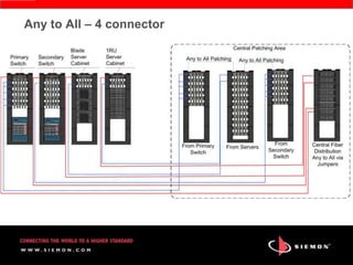 Siemon Carrie Higbie