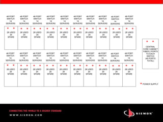 Siemon Carrie Higbie