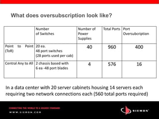 Siemon Carrie Higbie