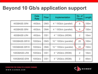 Siemon Carrie Higbie