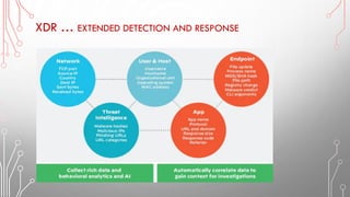 a comparison between SIEM versus XDR.pdf