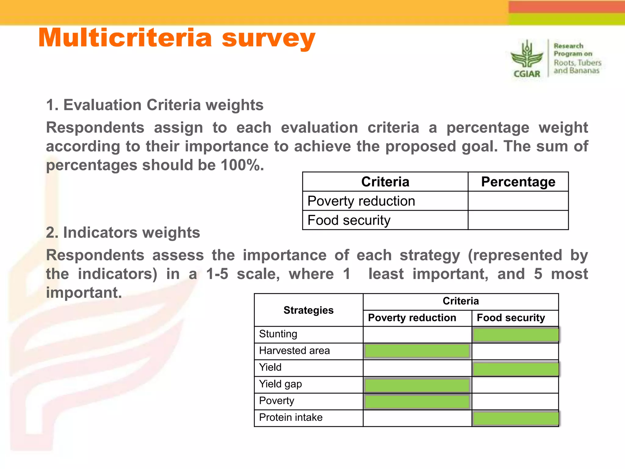 1. Evaluation Criteria weights
Respondents assign to each evaluation criteria a percentage weight
according to their importance to achieve the proposed goal. The sum of
percentages should be 100%.
2. Indicators weights
Respondents assess the importance of each strategy (represented by
the indicators) in a 1-5 scale, where 1 least important, and 5 most
important.
Criteria Percentage
Poverty reduction
Food security
Multicriteria survey
Strategies
Criteria
Poverty reduction Food security
Stunting
Harvested area
Yield
Yield gap
Poverty
Protein intake
 