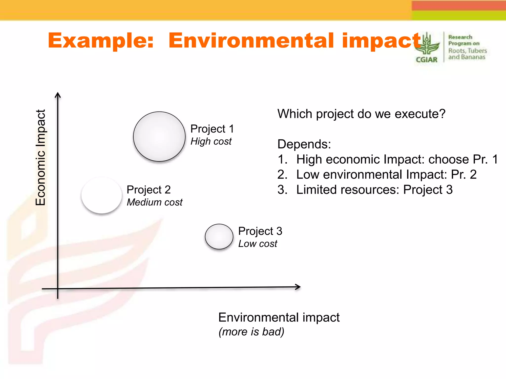 Example: Environmental impactEconomicImpact
Environmental impact
(more is bad)
Project 1
High cost
Project 2
Medium cost
Project 3
Low cost
Which project do we execute?
Depends:
1. High economic Impact: choose Pr. 1
2. Low environmental Impact: Pr. 2
3. Limited resources: Project 3
 