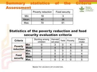 SIEMPRE:  A GIS aided multi-criteria decision analysis application for setting priorities