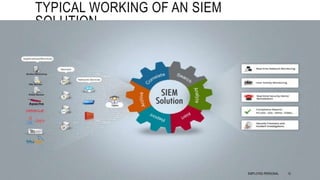 TYPICAL WORKING OF AN SIEM
SOLUTION
12EMPLOYEE-PERSONAL
 