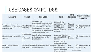 SIEM - Activating Defense through Response by Ankur Vats