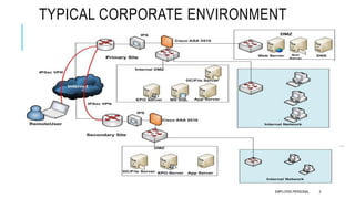 SIEM - Activating Defense through Response by Ankur Vats