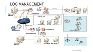 SIEM - Activating Defense through Response by Ankur Vats