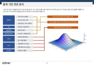 통계 기반 연관 분석
13
서로 다른 데이터 집합을 임계치 기반으로 필터링 후, IP나 사번 등 공통 키를 기준으로 조인하여 실제 사고 가능성이 높은 대상 집합을 추출합니다.
2개 이상 다수의 데이터 집합을 연관시켜 정교한 시나리오를 구성합니다.
방화벽 호스트/포트 스캔
아웃바운드 과다 트래픽
네트워크 침입 탐지IPS
웹방화벽 웹 공격 탐지
DRM
암호화 대량 해제
DLP
외장매체 다수 접근
대량 웹사이트 업로드
프린터 대량 문서 출력
DNS 과다 트래픽
문서 대량 열람
안티바이러스 악성코드 재감염 반복
웹 서버 공격 성공 후 내부망 스캔
치료 실패한 악성코드에 의한 DNS 요청 폭증
내부자의 대량 정보 유출 시도
 
