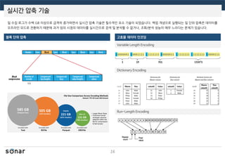 실시간 압축 기술
16
일 수집 로그가 수백 GB 이상으로 급격히 증가하면서 실시간 압축 기술은 필수적인 요소 기술이 되었습니다. 백업 개념으로 실행되는 일 단위 압축은 데이터를
오프라인 모드로 전환하기 때문에 과거 임의 시점의 데이터를 실시간으로 검색 및 분석할 수 없거나, 조회/분석 성능이 매우 느리다는 문제가 있습니다.
블록 단위 압축 고효율 데이터 인코딩
Variable Length Encoding
Dictionary Encoding
Run-Length Encoding
 