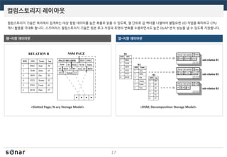 컬럼스토리지 레이아웃
17
컬럼스토리지 기술은 쿼리에서 집계하는 대상 컬럼 데이터를 높은 효율로 읽을 수 있도록, 열 단위로 값 벡터를 나열하여 불필요한 I/O 작업을 회피하고 CPU
캐시 활용을 극대화 합니다. 스키마리스 컬럼스토리지 기술은 원본 로그 저장과 포맷의 변화를 수용하면서도 높은 OLAP 분석 성능을 낼 수 있도록 지원합니다.
<Slotted Page; N-ary Storage Model> <DSM; Decomposition Storage Model>
행-지향 레이아웃 열-지향 레이아웃
 