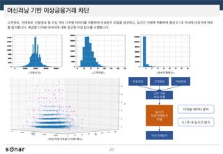 머신러닝 기반 이상금융거래 차단
20
고객정보, 거래정보, 단말정보 등 수십 개의 다차원 데이터를 이용하여 이상탐지 모델을 생성하고, 실시간 거래에 적용하여 평균 0.1초 이내에 이상거래 여부
를 탐지합니다. 복잡한 다차원 데이터에 대해 정교한 이상 탐지를 수행합니다.
<거래시각> <고객연령> <연속이체횟수>
<이상거래 다차원 시각화 예시>
단말정보 고객정보 거래정보
실시간
이상거래탐지
모델
이상거래탐지
CEP 기반
피처 추출
다차원 데이터 분석
0.1초 내 실시간 탐지
 