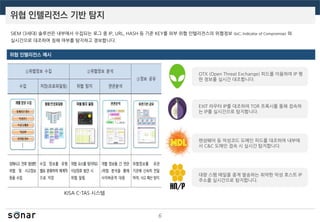 위협 인텔리전스 기반 탐지
6
OTX (Open Threat Exchange) 피드를 이용하여 IP 평
판 정보를 실시간 대조합니다.
EXIT 라우터 IP를 대조하여 TOR 프록시를 통해 접속하
는 IP를 실시간으로 탐지합니다.
랜섬웨어 등 악성코드 도메인 피드를 대조하여 내부에
서 C&C 도메인 접속 시 실시간 탐지합니다.
대량 스팸 메일을 중계 발송하는 취약한 악성 호스트 IP
주소를 실시간으로 탐지합니다.
KISA C-TAS 시스템
위협 인텔리전스 예시
SIEM (3세대) 솔루션은 내부에서 수집되는 로그 중 IP, URL, HASH 등 기준 KEY를 외부 위협 인텔리전스의 위협정보 (IoC; Indicator of Compromise) 와
실시간으로 대조하여 침해 여부를 탐지하고 경보합니다.
 