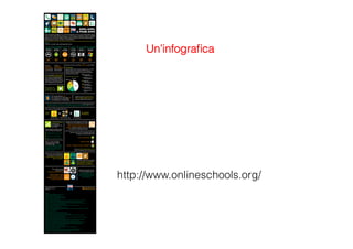 Un’infograﬁca




http://www.onlineschools.org/
 