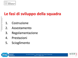 © ACEF Associazione Culturale Economia e Finanza
Riproduzione vietata - Tutti i diritti riservati

Le fasi di sviluppo della squadra
1.
2.
3.
4.
5.

Costruzione
Assestamento
Regolamentazione
Prestazioni
Scioglimento

Tour ACEF 2013/2014 – Organizzazione per lo Studio Professionale
Siena – 31 ottobre 2013

 