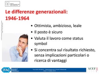© ACEF Associazione Culturale Economia e Finanza
Riproduzione vietata - Tutti i diritti riservati

Le differenze generazionali:
1946-1964
• Ottimista, ambizioso, leale
• Il posto è sicuro
• Valuta il lavoro come status
symbol
• Si concentra sul risultato richiesto,
senza implicazioni particolari o
ricerca di vantaggi
Tour ACEF 2013/2014 – Organizzazione per lo Studio Professionale
Siena – 31 ottobre 2013

 
