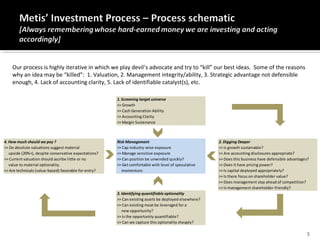 5
Our process is highly iterative in which we play devil’s advocate and try to “kill” our best ideas. Some of the reasons
why an idea may be “killed”: 1. Valuation, 2. Management integrity/ability, 3. Strategic advantage not defensible
enough, 4. Lack of accounting clarity, 5. Lack of identifiable catalyst(s), etc.
1. Screening target universe
>> Growth
>> Cash Generation Ability
>> Accounting Clarity
>> Margin Sustenance
4. How much should we pay ? Risk Management 2. Digging Deeper
>> Do absolute valuations suggest material >> Cap industry-wise exposure >> Is growth sustainable?
upside (20%+), despite conservative expectations? >> Manage sensitive exposure >> Are accounting disclosures appropriate?
>> Current valuation should ascribe little or no >> Can position be unwinded quickly? >> Does this business have defensible advantages?
value to material optionality. >> Get comfortable with level of speculative >> Does it have pricing power?
>> Are technicals (value-based) favorable for entry? momentum. >> Is capital deployed appropriately?
>> Is there focus on shareholder value?
>> Does management stay ahead of competition?
>> Is management shareholder-friendly?
3. Identifying quantifiable optionality
>> Can existing assets be deployed elsewhere?
>> Can existing moat be leveraged for a
new opportunity?
>> Is the opportunity quantifiable?
>> Can we capture this optionality cheaply?
 