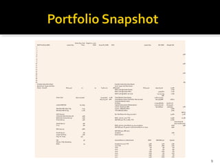 9
MOF Portfolio (INR) Latest Qty.
Gross Avg. Cost
Price
August 11, 2017
EOD Gross P/L (INR) ROC Latest Qty. MV (INR) Weight (%)
1
2
3
4
5 43%
6
7
8
9
10 23%
11
12
13
14
15 14%
16
17
18
19
20 6%
Franklin India Ultra Short
Bond Fund -Super Inst Plan
Direct - Growth 8,641,451 22 23 6,461,213 3%
Franklin India Ultra Short Bond
Fund -Super Inst Plan Direct -
Growth 8,641,451 199,205,310 15.9%
MOF Cash @ Kotak (Pnote) 0.0%
MOF Cash @ Kotak (PIFL) 3,090,872 0.2%
MOF Cash @ MCB- Accruals -20,240,294 -1.6%
INR
Gross Cost (952,125,090) (3,433,931) -0.3% Total Market Value Equity 1,067,143,075
164,114,426 16% Total Market Value Cash & Est. Net Accruals 182,055,888 USD $
Total Net Market Value
Portfolio 1,249,198,964 19,467,237
Latest INR/USD 64.1693 Capital Subscription (Redemption) 1,052,100,016 16,103,300
Cumm. Gain/Loss USD 197,098,947 3,363,937 21%
Monthly INR Value Chg. 0.09 Cumm. INR/USD affect -5.8%
Monthly INR % Chg. 0.1% YTD INR/USD affect 5.6%
INR %
GICS Sectors Est. Net Return for Aug 2017 (est.) -3.31% -3.2%
Consumer Discretionary (8) 35%
Materials (Consumer) (5) 23% MOF, net est. 2017 YTD 15.9% 10.3%
Financials (3) 13% S&P BSE 500 TR, in USD, YTD 27.6%
Industrials (2) 9%
Gross final till
prev month (July)
IT (2) 5% MOF, net est. since March 10 2014 inception 62% 75%
S&P BSE 500 TR, gross in USD (since March 10 2014) 69%
Mid Cap (13) 58%
Small Cap (2) 4%
S&P BSE 500, INR since
inception 75%
Large Cap % (5) 23% Down stocks? 7
Avg. wt. mcap 932
P/E 38 Annual Return vs. Benchmark MOF S&P BSE 500 Spread
P/E (ex- PVR, Wonderla,
ENIL) 19 Inception to 2017 YTD 93% 51% 43%
2017 YTD 16% 28% -12%
2016 2% 3% 0%
2015 5% -4% 9%
2014 27% 30% -2%
2013 10% -2% 12%
2012 29% 27% 2%
2011 -14% -26% 12%
 