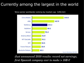 Currently among the largest in the world
       Telco sector worldwide ranking by market cap (US$ bn)




                                                         Source: Bloomberg, 06/12/09




       Just announced 2010 results: record net earnings, 
       first Spanish company ever to make > 10B €
 