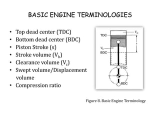 Engine Terminalogies spark ignition engine with valve train | PPTX