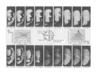10
Observation window
for photography
Spark plug
Intake valve
Exhaust valve
Normal cycle
Knock cycle
 