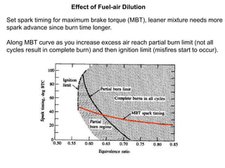 Set spark timing for maximum brake torque (MBT), leaner mixture needs more
spark advance since burn time longer.
Along MBT curve as you increase excess air reach partial burn limit (not all
cycles result in complete burn) and then ignition limit (misfires start to occur).
Effect of Fuel-air Dilution
 