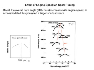 N
Brake
Torque
2600 rpm
Recall the overall burn angle (90% burn) increases with engine speed, to
accommodated this you need a larger spark advance.
Effect of Engine Speed on Spark Timing
WOT
MBT
Fixed spark advance
 