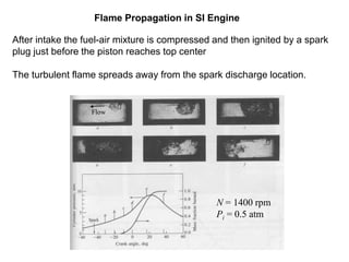 Flame Propagation in SI Engine
After intake the fuel-air mixture is compressed and then ignited by a spark
plug just before the piston reaches top center
The turbulent flame spreads away from the spark discharge location.
N = 1400 rpm
Pi = 0.5 atm
Flow
 