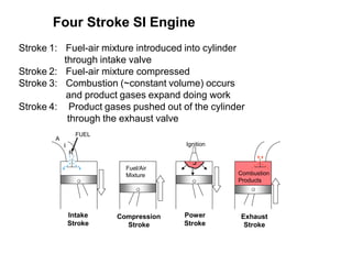 Four Stroke SI Engine
Stroke 1:
Stroke 2:
Stroke 3:
Stroke 4:
Compression
Stroke
Power
Stroke
Exhaust
Stroke
A
I
R
Fuel-air mixture introduced into cylinder
through intake valve
Fuel-air mixture compressed
Combustion (~constant volume) occurs
and product gases expand doing work
Product gases pushed out of the cylinder
through the exhaust valve
FUEL
Combustion
Products
Ignition
Intake
Stroke
Fuel/Air
Mixture
 