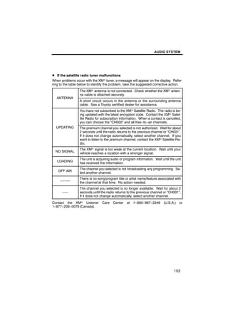 AUDIO SYSTEM




D If the satellite radio tuner malfunctions
When problems occur with the XMr tuner, a message will appear on the display. Refer-
ring to the table below to identify the problem, take the suggested corrective action.
                  The XMr antenna is not connected. Check whether the XMr anten-
                  na cable is attached securely.
   ANTENNA
                  A short circuit occurs in the antenna or the surrounding antenna
                  cable. See a Toyota certified dealer for assistance.
                  You have not subscribed to the XMr Satellite Radio. The radio is be-
                  ing updated with the latest encryption code. Contact the XMr Satel-
                  lite Radio for subscription information. When a contact is canceled,
                  you can choose the “CH000” and all free−to−air channels.
  UPDATING        The premium channel you selected is not authorized. Wait for about
                  2 seconds until the radio returns to the previous channel or “CH001”.
                  If it does not change automatically, select another channel. If you
                  want to listen to the premium channel, contact the XMr Satellite Ra-
                  dio.
                  The XMr signal is too weak at the current location. Wait until your
  NO SIGNAL
                  vehicle reaches a location with a stronger signal.
                  The unit is acquiring audio or program information. Wait until the unit
   LOADING
                  has received the information.
                  The channel you selected is not broadcasting any programming. Se-
    OFF AIR
                  lect another channel.
                  There is no song/program title or artist name/feature associated with
     −−−−−
                  the channel at that time. No action needed.
                  The channel you selected is no longer available. Wait for about 2
      −−−         seconds until the radio returns to the previous channel or “CH001”.
                  If it does not change automatically, select another channel.
Contact the XMr Listener         Care Center at 1−800−967−2346 (U.S.A.) or
1−877−209−0079 (Canada).




                                                                                    153
 