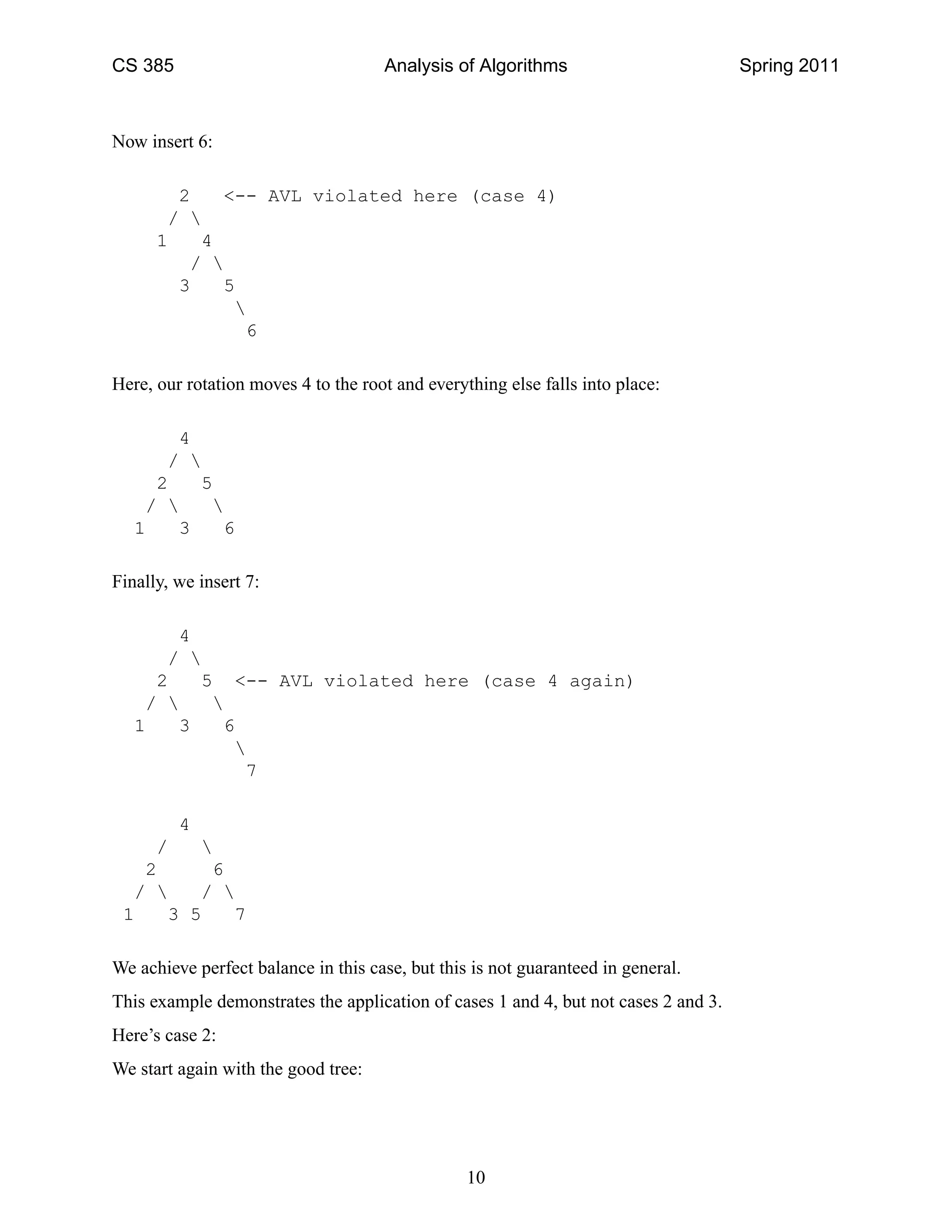CS 385 Analysis of Algorithms Spring 2011
Now insert 6:
2 <-- AVL violated here (case 4)
/ 
1 4
/ 
3 5

6
Here, our rotation moves 4 to the root and everything else falls into place:
4
/ 
2 5
/  
1 3 6
Finally, we insert 7:
4
/ 
2 5 <-- AVL violated here (case 4 again)
/  
1 3 6

7
4
/ 
2 6
/  / 
1 3 5 7
We achieve perfect balance in this case, but this is not guaranteed in general.
This example demonstrates the application of cases 1 and 4, but not cases 2 and 3.
Here’s case 2:
We start again with the good tree:
10
 