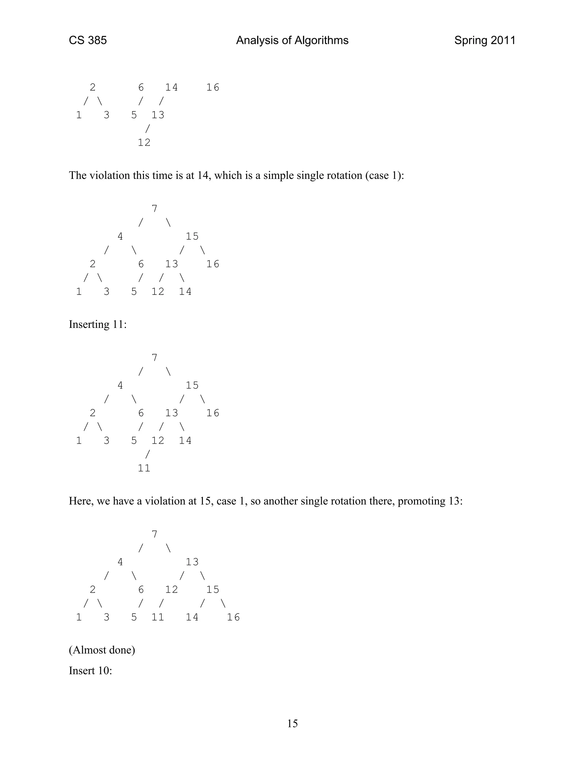 CS 385 Analysis of Algorithms Spring 2011
2 6 14 16
/  / /
1 3 5 13
/
12
The violation this time is at 14, which is a simple single rotation (case 1):
7
/ 
4 15
/  / 
2 6 13 16
/  / / 
1 3 5 12 14
Inserting 11:
7
/ 
4 15
/  / 
2 6 13 16
/  / / 
1 3 5 12 14
/
11
Here, we have a violation at 15, case 1, so another single rotation there, promoting 13:
7
/ 
4 13
/  / 
2 6 12 15
/  / / / 
1 3 5 11 14 16
(Almost done)
Insert 10:
15
 