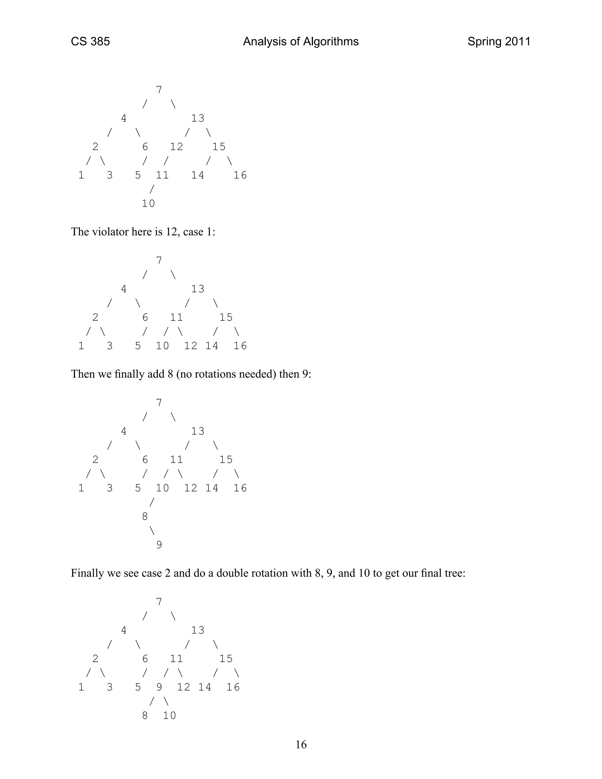 CS 385 Analysis of Algorithms Spring 2011
7
/ 
4 13
/  / 
2 6 12 15
/  / / / 
1 3 5 11 14 16
/
10
The violator here is 12, case 1:
7
/ 
4 13
/  / 
2 6 11 15
/  / /  / 
1 3 5 10 12 14 16
Then we ﬁnally add 8 (no rotations needed) then 9:
7
/ 
4 13
/  / 
2 6 11 15
/  / /  / 
1 3 5 10 12 14 16
/
8

9
Finally we see case 2 and do a double rotation with 8, 9, and 10 to get our ﬁnal tree:
7
/ 
4 13
/  / 
2 6 11 15
/  / /  / 
1 3 5 9 12 14 16
/ 
8 10
16
 