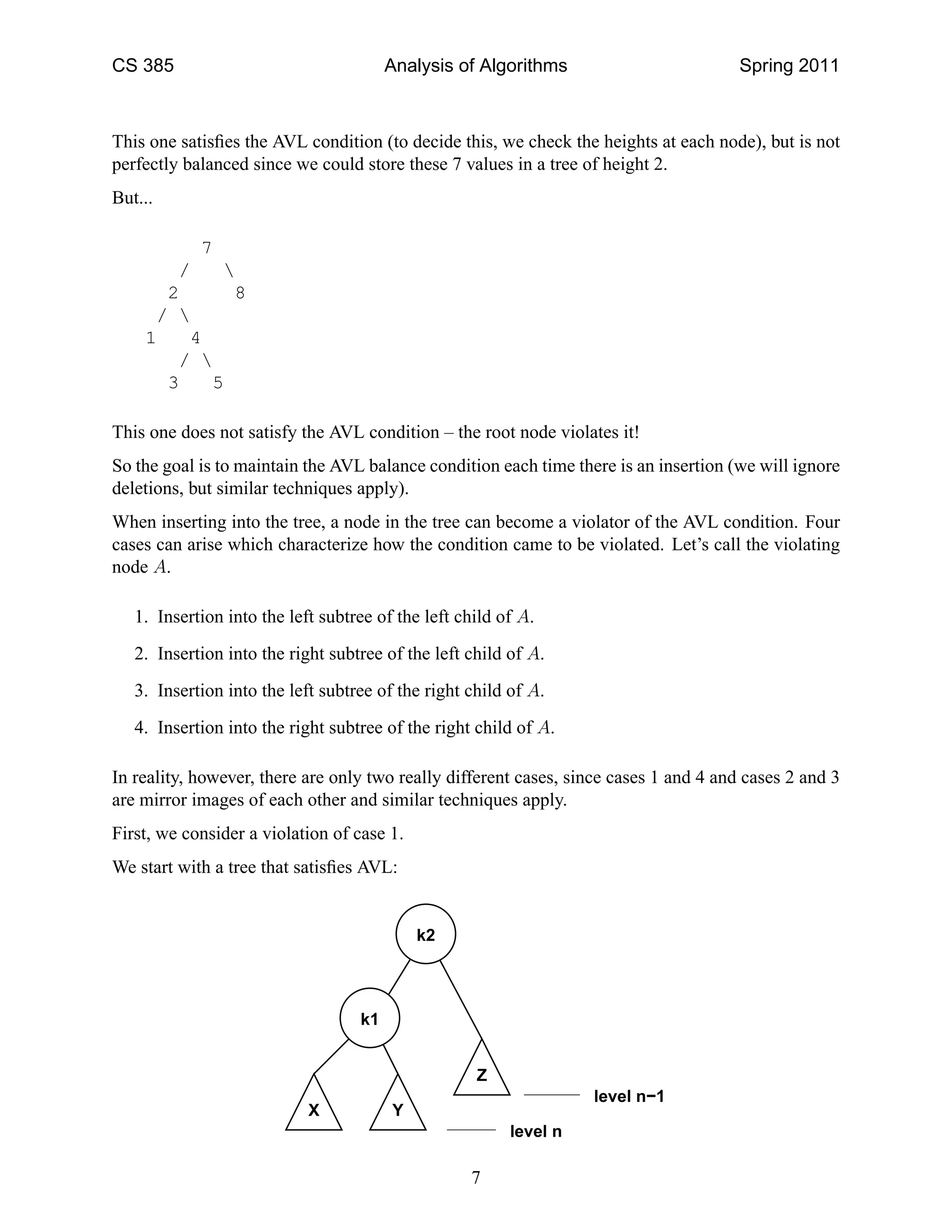 CS 385 Analysis of Algorithms Spring 2011
This one satisﬁes the AVL condition (to decide this, we check the heights at each node), but is not
perfectly balanced since we could store these 7 values in a tree of height 2.
But...
7
/ 
2 8
/ 
1 4
/ 
3 5
This one does not satisfy the AVL condition – the root node violates it!
So the goal is to maintain the AVL balance condition each time there is an insertion (we will ignore
deletions, but similar techniques apply).
When inserting into the tree, a node in the tree can become a violator of the AVL condition. Four
cases can arise which characterize how the condition came to be violated. Let’s call the violating
node A.
1. Insertion into the left subtree of the left child of A.
2. Insertion into the right subtree of the left child of A.
3. Insertion into the left subtree of the right child of A.
4. Insertion into the right subtree of the right child of A.
In reality, however, there are only two really different cases, since cases 1 and 4 and cases 2 and 3
are mirror images of each other and similar techniques apply.
First, we consider a violation of case 1.
We start with a tree that satisﬁes AVL:
level n−1
level n
k2
Z
YX
k1
7
 