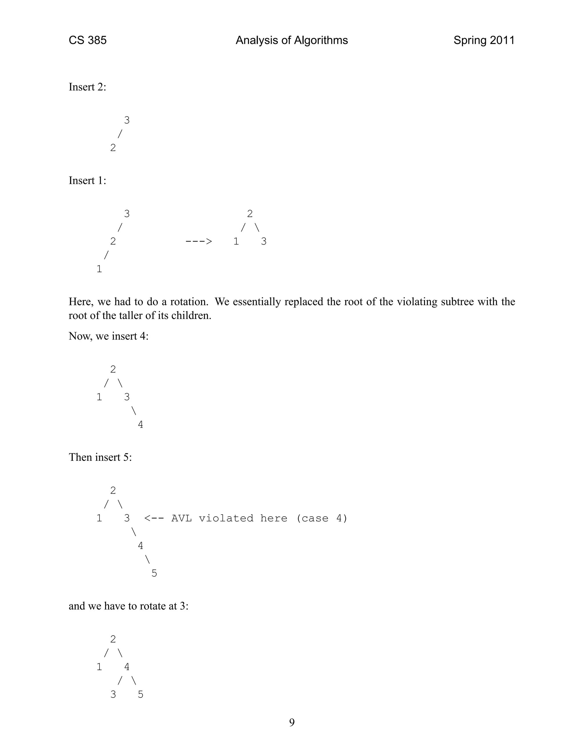 CS 385 Analysis of Algorithms Spring 2011
Insert 2:
3
/
2
Insert 1:
3 2
/ / 
2 ---> 1 3
/
1
Here, we had to do a rotation. We essentially replaced the root of the violating subtree with the
root of the taller of its children.
Now, we insert 4:
2
/ 
1 3

4
Then insert 5:
2
/ 
1 3 <-- AVL violated here (case 4)

4

5
and we have to rotate at 3:
2
/ 
1 4
/ 
3 5
9
 