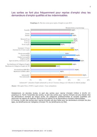 3
STATISTIQUES ET INDICATEURS JANVIER 2015 – N° 15-0001
Les sorties se font plus fréquemment pour reprise d’emploi chez les
demandeurs d’emploi qualifiés et les indemnisables
Graphique 2 : Part des sorties pour reprise d’emploi en juin 2014
34,5%
53,5%
30,1%
45,8%
26,2%
43,0%
51,2%
44,5%
32,9%
46,9%
35,4%
45,3%
41,0%
30,9%
42,1%
44,4%
44,2%
43,0%
40,9%
42,0%
0% 10% 20% 30% 40% 50% 60%
Non indemnisable
Indemnisable*
Bénéficiaire du RMI ou RSA
Non bénéficiaire RMI/RSA
Bénéficiaire de l’obligation d’emploi des TH
Non bénéficiaire de l’obligation d’emploi
Agent de maîtrise, technicien et cadre
Employé qualifié
Employé non qualifié
Ouvrier qualifié
Ouvrier non qualifié
Ancienneté de 12 mois ou plus
Ancienneté <12 mois
50 ans ou plus
35-49 ans
25-34 ans
Moins de 25 ans
Homme
Femme
Ensemble
Indemnisable* : demandeur d’emploi indemnisable au titre de l’Assurance chômage ou de l’allocation de solidarité spécifique
Source : Pôle emploi/Dares, (STMT et enquête sortants) - France métropolitaine
Globalement, en données brutes, la part des sorties pour reprise d’emploi s’élève à 42,0% (cf.
graphique 2). Parmi l’ensemble des sorties, la part des sorties pour reprise d’emploi est plus élevée chez
les demandeurs d’emploi de longue durée, les catégories professionnelles et sociales qualifiées (en
particulier les agents de maîtrise, techniciens et cadres) et les demandeurs d’emploi indemnisables.
A l’inverse, la part des sorties pour reprise d’emploi est plus faible pour les demandeurs d’emploi les plus
âgés, les bénéficiaires de l’obligation d’emploi TH, les bénéficiaires du RSA.
Données brutes, en pourcentage
 