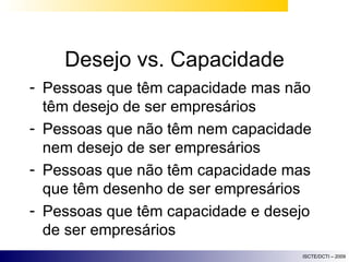 Desejo vs. Capacidade Pessoas que têm capacidade mas não têm desejo de ser empresários Pessoas que não têm nem capacidade nem desejo de ser empresários Pessoas que não têm capacidade mas que têm desenho de ser empresários Pessoas que têm capacidade e desejo de ser empresários 