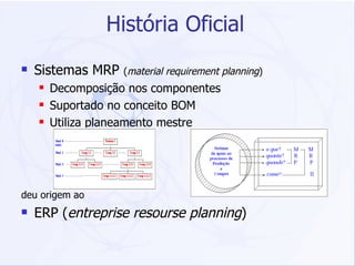 História Oficial Sistemas MRP  ( material requirement planning )   Decomposição nos componentes Suportado no conceito BOM Utiliza planeamento mestre deu origem ao ERP ( entreprise resourse planning ) 