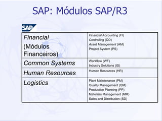 SAP: Módulos SAP/R3 Plant Maintenance (PM) Quality Management (QM) Production Planning (PP) Materials Management (MM) Sales and Distribution (SD) Logistics Human Resources (HR) Human Resources Workflow (WF) Industry Solutions (IS) Common Systems Financial Accounting  (FI) Controlling  (CO) Asset Management  (AM) Project System (PS) Financial (Módulos Financeiros) 