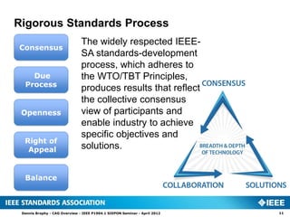Rigorous Standards Process
                               The widely respected IEEE-
Consensus
                               SA standards-development
                               process, which adheres to
    Due                        the WTO/TBT Principles,
  Process
                               produces results that reflect
                               the collective consensus
 Openness                      view of participants and
                               enable industry to achieve
                               specific objectives and
  Right of
   Appeal                      solutions.


  Balance



 Dennis Brophy - CAG Overview - IEEE P1904.1 SIEPON Seminar - April 2012   11
 