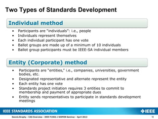 Two Types of Standards Development

 Individual method
  •    Participants are “individuals”: i.e., people
  •    Individuals represent themselves
  •    Each individual participant has one vote
  •    Ballot groups are made up of a minimum of 10 individuals
  •    Ballot group participants must be IEEE-SA individual members


 Entity (Corporate) method
  •     Participants are “entities,” i.e., companies, universities, government
        bodies, etc.
  •     Designated representative and alternate represent the entity
  •     Each entity has one vote
  •     Standards project initiation requires 3 entities to commit to
        membership and payment of appropriate dues
  •     Entity sends representatives to participate in standards development
        meetings



  Dennis Brophy - CAG Overview - IEEE P1904.1 SIEPON Seminar - April 2012        12
 