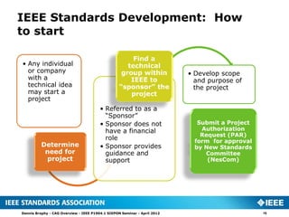 IEEE Standards Development: How
to start

                                                       Find a
• Any individual                                     technical
  or company                                       group within           • Develop scope
  with a                                              IEEE to               and purpose of
  technical idea                                  “sponsor” the             the project
  may start a                                         project
  project
                                        • Referred to as a
                                          “Sponsor”
                                        • Sponsor does not                  Submit a Project
                                          have a financial                   Authorization
                                                                             Request (PAR)
                                          role                             form for approval
          Determine                     • Sponsor provides                 by New Standards
           need for                       guidance and                        Committee
           project                        support                              (NesCom)




Dennis Brophy - CAG Overview - IEEE P1904.1 SIEPON Seminar - April 2012                        19
 