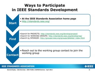 Ways to Participate
       in IEEE Standards Development

                    • At the IEEE Standards Association home page
                    • http://standards.ieee.org/
  Start


                   • Search for PROJECTS: http://standards.ieee.org/develop/project/
                   • Search for WORKING GROUPS: http://standards.ieee.org/develop/wg/
                   • Search by SPONSOR: http://grouper.ieee.org/groups/detailed_index.html
   Find



                    • Reach out to the working group contact to join the
                      working group
Contact




Dennis Brophy - CAG Overview - IEEE P1904.1 SIEPON Seminar - April 2012                      22
 