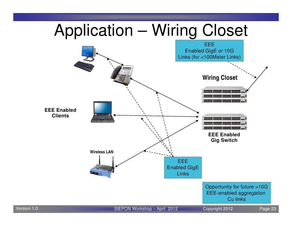 Ethernet: A look at the Ubiquitous Wired Networking ... gige wiring 