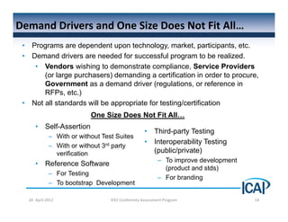Demand Drivers and One Size Does Not Fit All…
 •    Programs are dependent upon technology, market, participants, etc.
 •    Demand drivers are needed for successful program to be realized.
       • Vendors wishing to demonstrate compliance, Service Providers
          (or large purchasers) demanding a certification in order to procure,
          Government as a demand driver (regulations, or reference in
          RFPs, etc.)
 •    Not all standards will be appropriate for testing/certification
                               One Size Does Not Fit All…
        •     Self-Assertion
                                                      •    Third-party Testing
                – With or without Test Suites
                                                      •    Interoperability Testing
                – With or without 3rd party
                  verification                             (public/private)
                                                            – To improve development
        •     Reference Software
                                                              (product and stds)
                – For Testing
                                                            – For branding
                – To bootstrap Development

     20  April 2012                  IEEE Conformity Assessment Program                14
 